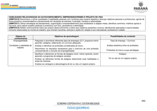 caderno_itinerarios_formativos2022.pdf
