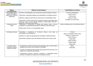 caderno_itinerarios_formativos2022.pdf