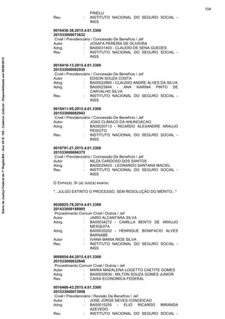 PINELLI
Reu : INSTITUTO NACIONAL DO SEGURO SOCIAL -
INSS
0016436-38.2015.4.01.3300
201533000073632
Cível / Previdenciário / Concessão De Benefício / Jef
Autor : JOSAFA PEREIRA DE OLIVEIRA
Advg. : BA00031403 - CLAUDIO DE SENA GUEDES
Reu : INSTITUTO NACIONAL DO SEGURO SOCIAL -
INSS
0018410-13.2015.4.01.3300
201533000082930
Cível / Previdenciário / Concessão De Benefício / Jef
Autor : EDSON SOUZA COSTA
Advg. : BA00022860 - CLAUDIO ANDRE ALVES DA SILVA
Advg. : BA00023844 - ANA KARINA PINTO DE
CARVALHO SILVA
Reu : INSTITUTO NACIONAL DO SEGURO SOCIAL -
INSS
0018411-95.2015.4.01.3300
201533000082943
Cível / Previdenciário / Concessão De Benefício / Jef
Autor : JOAO CLIMACO DA ANUNCIACAO
Advg. : BA00020713 - RICARDO ALEXANDRE ARAUJO
PEIXOTO
Reu : INSTITUTO NACIONAL DO SEGURO SOCIAL -
INSS
0018791-21.2015.4.01.3300
201533000086375
Cível / Previdenciário / Concessão De Benefício / Jef
Autor : NILZA CARDOSO DOS SANTOS
Advg. : BA00029403 - LEONARDO SANTANA MACIEL
Reu : INSTITUTO NACIONAL DO SEGURO SOCIAL -
INSS
O Exmo(a). Sr.(a) Juiz(a) exarou:
"...JULGO EXTINTO O PROCESSO, SEM RESOLUÇÃO DO MÉRITO..."
0036825-78.2014.4.01.3300
201433000188905
Procedimento Comum Cível / Outros / Jef
Autor : JAIRO ALCANTARA SILVA
Advg. : BA00034272 - CAMILLA BENTO DE ARAUJO
MESQUITA
Advg. : BA00035202 - HENRIQUE BONIFACIO ALVES
BARNABE
Autor : IVANA MARIA RIOS SILVA
Reu : INSTITUTO NACIONAL DO SEGURO SOCIAL -
INSS
0008854-84.2015.4.01.3300
201533000032846
Procedimento Comum Cível / Outros / Jef
Autor : MARIA MADALENA LOGETTO CAETITE GOMES
Advg. : BA00035836 - MILTON SOUZA GOMES JUNIOR
Reu : CAIXA ECONOMICA FEDERAL
0016468-43.2015.4.01.3300
201533000073958
Cível / Previdenciário / Revisão De Benefício / Jef
Autor : JOSE JORGE NEVES CONCEICAO
Advg. : BA00015255 - ELIO RICARDO MIRANDA
AZEVEDO
Reu : INSTITUTO NACIONAL DO SEGURO SOCIAL -
104
DiáriodaJustiçaFederalda1ªRegião/BA-AnoVIIN.105-CadernoJudicial-Disponibilizadoem08/06/2015
 