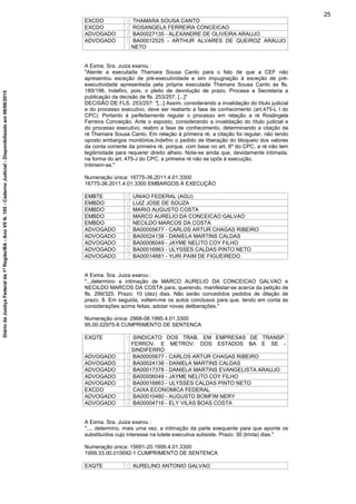 EXCDO : THAMARA SOUSA CANTO
EXCDO : ROSANGELA FERREIRA CONCEICAO
ADVOGADO : BA00027135 - ALEXANDRE DE OLIVEIRA ARAUJO
ADVOGADO : BA00012525 - ARTHUR ALVARES DE QUEIROZ ARAUJO
NETO
A Exma. Sra. Juiza exarou :
"Atente a executada Thamara Sousa Canto para o fato de que a CEF não
apresentou exceção de pré-executividade e sim impugnação à exceção de pré-
executividade apresentada pela própria executada Thamara Sousa Canto às fls.
189/196. Indefiro, pois, o pleito de devolução de prazo. Procesa a Secretaria a
publicação da decisão de fls. 253/257. [...]"
DECISÃO DE FLS. 253/257: "[...] Assim, considerando a invalidação do título judicial
e do processo executivo, deve ser reaberto a fase de conhecimento (art.475-L I do
CPC). Portanto é perfeitamente regular o processo em relação a ré Rosângela
Ferreira Conceição. Ante o exposto, considerando a invalidação do título judicial e
do processo executivo, reabro a fase de conhecimento, determinando a citação da
ré Thamara Sousa Canto. Em relação à primeira ré, a citação foi regular, não tendo
oposto embargos monitórios.Indefiro o pedido de liberação do bloqueio dos valores
da conta corrente da primeira ré, porque, com base no art. 6º do CPC, a ré não tem
legitimidade para requerer direito alheio. Note-se ainda que, devidamente intimada,
na forma do art. 475-J do CPC, a primeira ré não se opôs à execução.
Intimem-se."
Numeração única: 16775-36.2011.4.01.3300
16775-36.2011.4.01.3300 EMBARGOS À EXECUÇÃO
EMBTE : UNIAO FEDERAL (AGU)
EMBDO : LUIZ JOSE DE SOUZA
EMBDO : MARIO AUGUSTO COSTA
EMBDO : MARCO AURELIO DA CONCEICAO GALVAO
EMBDO : NECILDO MARCOS DA COSTA
ADVOGADO : BA00005677 - CARLOS ARTUR CHAGAS RIBEIRO
ADVOGADO : BA00024138 - DANIELA MARTINS CALDAS
ADVOGADO : BA00006049 - JAYME NELITO COY FILHO
ADVOGADO : BA00016863 - ULYSSES CALDAS PINTO NETO
ADVOGADO : BA00014881 - YURI PAIM DE FIGUEIREDO
A Exma. Sra. Juiza exarou :
"...determino a intimação de MARCO AURELIO DA CONCEICAO GALVAO e
NECILDO MARCOS DA COSTA para, querendo, manifestar-se acerca da petição de
fls. 299/325. Prazo: 10 (dez) dias. Não serão concedidos pedidos de dilação de
prazo. 8. Em seguida, voltem-me os autos conclusos para que, tendo em conta as
considerações acima feitas, adotar novas deliberações."
Numeração única: 2968-08.1995.4.01.3300
95.00.02975-8 CUMPRIMENTO DE SENTENCA
EXQTE : SINDICATO DOS TRAB. EM EMPRESAS DE TRANSP.
FERROV. E METROV. DOS ESTADOS BA E SE -
SINDIFERRO
ADVOGADO : BA00005677 - CARLOS ARTUR CHAGAS RIBEIRO
ADVOGADO : BA00024138 - DANIELA MARTINS CALDAS
ADVOGADO : BA00017378 - DANIELA MARTINS EVANGELISTA ARAUJO
ADVOGADO : BA00006049 - JAYME NELITO COY FILHO
ADVOGADO : BA00016863 - ULYSSES CALDAS PINTO NETO
EXCDO : CAIXA ECONOMICA FEDERAL
ADVOGADO : BA00010480 - AUGUSTO BOMFIM NERY
ADVOGADO : BA00004716 - ELY VILAS BOAS COSTA
A Exma. Sra. Juiza exarou :
"..., determino, mais uma vez, a intimação da parte exequente para que aponte os
substituídos cujo interesse na tutela executiva subsiste. Prazo: 30 (trinta) dias."
Numeração única: 15691-20.1999.4.01.3300
1999.33.00.015692-1 CUMPRIMENTO DE SENTENCA
EXQTE : AURELINO ANTONIO GALVAO
25
DiáriodaJustiçaFederalda1ªRegião/BA-AnoVIIN.105-CadernoJudicial-Disponibilizadoem08/06/2015
 