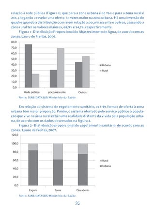 relação à rede pública (Figura 1), que para a zona urbana é de 76% e para a zona rural é
24%, chegando a revelar uma oferta 3,1 vezes maior na zona urbana. Há uma inversão do
quadro quando a distribuição ocorre em relação a poço/nascente e outros, passando a
zona rural ter os valores maiores, 68,9% e 54,7%, respectivamente.
      Figura 1 - Distribuição Proporcional do Abastecimento de Água, de acordo com as
zonas. Lauro de Freitas, 2007.




     Fonte: SIAB/DATASUS/Ministério da Saúde


     Em relação ao sistema de esgotamento sanitário, as três formas de oferta à zona
urbana têm maior proporção. Porém, o sistema ofertado pelo serviço público à popula-
ção que vive na área rural está numa realidade distante da vivida pela população urba-
na, de acordo com os dados observados na figura 2.
     Figura 2 - Distribuição proporcional de esgotamento sanitário, de acordo com as
zonas. Lauro de Freitas, 2007.




     Fonte: SIAB/DATASUS/Ministério da Saúde

                                           26
 