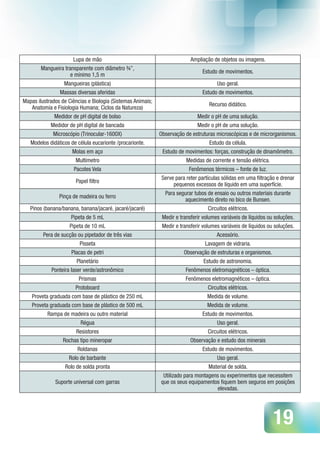 19
Lupa de mão Ampliação de objetos ou imagens.
Mangueira transparente com diâmetro ¾”,
e mínimo 1,5 m
Estudo de movimentos.
Mangueiras (plástica) Uso geral.
Massas diversas aferidas Estudo de movimentos.
Mapas ilustrados de Ciências e Biologia (Sistemas Animais;
Anatomia e Fisiologia Humana; Ciclos da Natureza)
Recurso didático.
Medidor de pH digital de bolso Medir o pH de uma solução.
Medidor de pH digital de bancada Medir o pH de uma solução.
Microscópio (Trinocular-1600X) Observação de estruturas microscópicas e de microrganismos.
Modelos didáticos de célula eucarionte /procarionte. Estudo da célula.
Molas em aço Estudo de movimentos: forças, construção de dinamômetro.
Multímetro Medidas de corrente e tensão elétrica.
Pacotes Vela Fenômenos térmicos – fonte de luz.
Papel filtro
Serve para reter partículas sólidas em uma filtração e drenar
pequenos excessos de líquido em uma superfície.
Pinça de madeira ou ferro
Para segurar tubos de ensaio ou outros materiais durante
aquecimento direto no bico de Bunsen.
Pinos (banana/banana, banana/jacaré, jacaré/jacaré) Circuitos elétricos.
Pipeta de 5 mL Medir e transferir volumes variáveis de líquidos ou soluções.
Pipeta de 10 mL Medir e transferir volumes variáveis de líquidos ou soluções.
Pera de sucção ou pipetador de três vias Acessório.
Pisseta Lavagem de vidraria.
Placas de petri Observação de estruturas e organismos.
Planetário Estudo de astronomia.
Ponteira laser verde/astronômico Fenômenos eletromagnéticos – óptica.
Prismas Fenômenos eletromagnéticos – óptica.
Protoboard Circuitos elétricos.
Proveta graduada com base de plástico de 250 mL Medida de volume.
Proveta graduada com base de plástico de 500 mL Medida de volume.
Rampa de madeira ou outro material Estudo de movimentos.
Régua Uso geral.
Resistores Circuitos elétricos.
Rochas tipo mineropar Observação e estudo dos minerais
Roldanas Estudo de movimentos.
Rolo de barbante Uso geral.
Rolo de solda pronta Material de solda.
Suporte universal com garras
Utilizado para montagens ou experimentos que necessitem
que os seus equipamentos fiquem bem seguros em posições
elevadas.
 