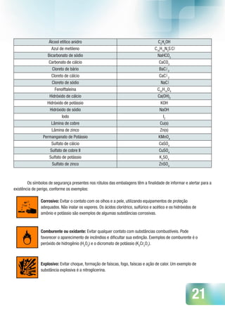 21
Álcool etítico anidro C2
H5
OH
Azul de metileno C16
H18
N3
SC
Bicarbonato de sódio NaHCO3
Carbonato de cálcio CaCO3
Cloreto de bário BaC 2
Cloreto de cálcio CaC 2
Cloreto de sódio NaC
Fenolftaleína C20
H14
O4
Hidróxido de cálcio Ca(OH)2
Hidróxido de potássio KOH
Hidróxido de sódio NaOH
Iodo I2
Lâmina de cobre Cu(s)
Lâmina de zinco Zn(s)
Permanganato de Potássio KMnO4
Sulfato de cálcio CaSO4
Sulfato de cobre II CuSO4
Sulfato de potássio K2
SO4
Sulfato de zinco ZnSO4
Os símbolos de segurança presentes nos rótulos das embalagens têm a finalidade de informar e alertar para a
existência de perigo, conforme os exemplos:
Corrosivo: Evitar o contato com os olhos e a pele, utilizando equipamentos de proteção
adequados. Não inalar os vapores. Os ácidos clorídrico, sulfúrico e acético e os hidróxidos de
amônio e potássio são exemplos de algumas substâncias corrosivas.
Comburente ou oxidante: Evitar qualquer contato com substâncias combustíveis. Pode
favorecer o aparecimento de incêndios e dificultar sua extinção. Exemplos de comburente é o
peróxido de hidrogênio (H2
O2
) e o dicromato de potássio (K2
Cr2
O7
).
Explosivo: Evitar choque, formação de faíscas, fogo, faíscas e ação de calor. Um exemplo de
substância explosiva é a nitroglicerina.
l
l
l
l
 