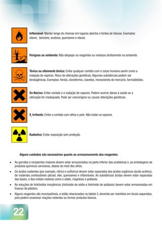 22
Inflamável: Manter longe de chamas em lugares abertos e fontes de faíscas. Exemplos:
etanol, benzeno, acetona, querosene e etanal.
Perigoso ao ambiente: Não despejar os reagentes ou resíduos diretamente no ambiente.
Tóxico ou altamente tóxico: Evitar qualquer contato com o corpo humano assim como a
inalação de vapores. Risco de alterações genéticas. Algumas substâncias podem ser
teratogênicas. Exemplos: fenóis, clorofórmio, cianetos, monocloreto de mercúrio, formaldeídos.
Xn Nocivo: Evitar contato e a inalação de vapores. Podem ocorrer danos à saúde se a
utilização for inadequada. Pode ser cancerígeno ou causar alterações genéticas.
Xi
Irritante: Evitar o contato com olhos e pele. Não inalar os vapores.
Radiativo: Evitar exposição sem proteção.
Alguns cuidados são necessários quanto ao armazenamento dos reagentes:
•	 As garrafas e recipientes maiores devem estar armazenados na parte inferior das prateleiras e, as embalagens de
produtos químicos corrosivos, abaixo do nível dos olhos.
•	 Os ácidos oxidantes (por exemplo, nítrico e sulfúrico) devem estar separados dos ácidos orgânicos (ácido acético),
de materiais combustíveis (álcool, éter, querosene) e inflamáveis. As substâncias ácidas devem estar separadas
das bases, e dos metais reativos como o sódio, magnésio e potássio.
•	 As soluções de hidróxidos inorgânicos (hidróxido de sódio e hidróxido de potássio) devem estar armazenadas em
frascos de plástico.
•	 Alguns reagentes são incompatíveis, e estão relacionados na tabela 3, devendo ser mantidos em locais separados,
pois podem ocasionar reações violentas ou formar produtos tóxicos.
 
