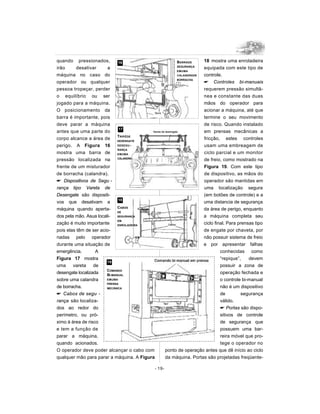 quando pressionados,
irão desativar a
máquina no caso do
operador ou qualquer
pessoa tropeçar, perder
o equilíbrio ou ser
jogado para a máquina.
O posicionamento da
barra é importante, pois
deve parar a máquina
antes que uma parte do
corpo alcance a área de
perigo. A Figura 16
mostra uma barra de
pressão localizada na
frente de um misturador
de borracha (calandra).
 Dispositivos de Segu -
rança tipo Vareta de
Desengate são dispositi-
vos que desativam a
máquina quando aperta-
dos pela mão. Asua locali-
zação é muito importante
pois elas têm de ser acio-
nadas pelo operador
durante uma situação de
emergência. A
Figura 17 mostra
uma vareta de
desengate localizada
sobre uma calandra
de borracha.
 Cabos de segu -
rança são localiza-
dos ao redor do
perímetro, ou pró-
ximo à área de risco
e tem a função de
parar a máquina,
quando acionados.
O operador deve poder alcançar o cabo com
qualquer mão para parar a máquina. A Figura
18 mostra uma enroladeira
equipada com este tipo de
controle.
 Controles bi-manuais
requerem pressão simultâ-
nea e constante das duas
mãos do operador para
acionar a máquina, até que
termine o seu movimento
de risco. Quando instalado
em prensas mecânicas a
fricção, estes controles
usam uma embreagem de
ciclo parcial e um monitor
de freio, como mostrado na
Figura 19. Com este tipo
de dispositivo, as mãos do
operador são mantidas em
uma localização segura
(em botões de controle) e a
uma distancia de segurança
da área de perigo, enquanto
a máquina completa seu
ciclo final. Para prensas tipo
de engate por chaveta, por
não possuir sistema de freio
e por apresentar falhas
conhecidas como
“repique”, devem
possuir a zona de
operação fechada e
o controle bi-manual
não é um dispositivo
de segurança
válido.
 Portas são dispo-
sitivos de controle
de segurança que
possuem uma bar-
reira móvel que pro-
tege o operador no
ponto de operação antes que dê início ao ciclo
da máquina. Portas são projetadas freqüente-
- 19-
16
17
18
19
BARRADE
SEGURANÇA
EMUMA
CALANDRADE
BORRACHA
TRIPÉDE
DESENGATE
DESEGU -
RANÇA
EMUMA
CALANDRA
CABOS
DE
SEGURANÇA
EM
ENROLADEIRA
COMANDO
BI-MANUAL
EMUMA
PRENSA
MECÂNICA
 