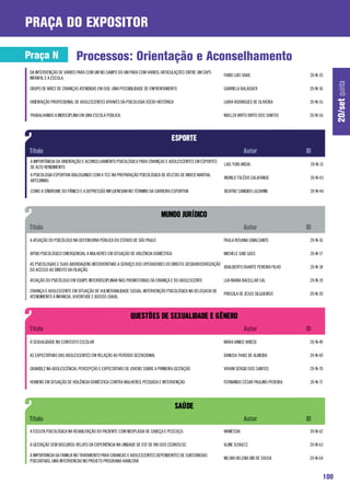 praça do expositor

Praça N                   Processos: Orientação e Aconselhamento
 DA INTERVENÇÃO DE VÁRIOS PARA COM UM NO CAMPO DO UM PARA COM VÁRIOS: ARTICULAÇÕES ENTRE UM CAPS
                                                                                                        FABIO LUIS SAAD                  20-N-35
 INFANTIL E A ESCOLA.




                                                                                                                                                     20/set quinta
 GRUPO DE MÃES DE CRIANÇAS ATENDIDAS EM OQE: UMA POSSIBILIDADE DE ENFRENTAMENTO                         GABRIELA BALAGUER                20-N-36

 ORIENTAÇÃO PROFISSIONAL DE ADOLESCENTES ATRAVÉS DA PSICOLOGIA SÓCIO-HISTÓRICA                          LIARA RODRIGUES DE OLIVEIRA      20-N-55

 TRABALHANDO A INDISCIPLINA EM UMA ESCOLA PÚBLICA.                                                      NAELZA BRITO BRITO DOS SANTOS    20-N-56




 A IMPORTÂNCIA DA ORIENTAÇÃO E ACONSELHAMENTO PSICOLÓGICO PARA CRIANÇAS E ADOLESCENTES EM ESPORTES
                                                                                                        LAIS YURI ANSAI                  20-N-15
 DE ALTO RENDIMENTO
 A PSICOLOGIA ESPORTIVA DIALOGANDO COM A TCC NA PREPARAÇÃO PSICOLÓGICA DE ATLETAS DE MIXED MARTIAL
                                                                                                        MURILO TOLÊDO CALAFANGE          20-N-43
 ARTS(MMA)

 COMO A SÍNDROME DO PÂNICO E A DEPRESSÃO INFLUENCIAM NO TÉRMINO DA CARREIRA ESPORTIVA                   BEATRIZ CANDIDO LAZARINI         20-N-44




 A ATUAÇÃO DO PSICÓLOGO NA DEFENSORIA PÚBLICA DO ESTADO DE SÃO PAULO                                    PAULA ROSANA CAVALCANTE          20-N-16

 APOIO PSICOLÓGICO EMERGENCIAL A MULHERES EM SITUAÇÃO DE VIOLÊNCIA DOMÉSTICA                            MICHELE SAID SASS                20-N-17

 AS PSICOLOGIAS E SUAS ABORDAGENS INTERVENTIVAS A SERVIÇO DOS OPERADORES DO DIREITO: DESBUROCRATIZAÇÃO
                                                                                                       ADALBERTO DUARTE PEREIRA FILHO    20-N-18
 DO ACESSO AO DIREITO DA FILIAÇÃO.

 ATUAÇÃO DO PSICÓLOGO EM EQUIPE INTERDISCIPLINAR NAS PROMOTORIAS DA CRIANÇA E DO ADOLESCENTE            LUA MARIA BACELLAR CAL           20-N-19

 CRIANÇA E ADOLESCENTE EM SITUAÇÃO DE VULNERABILIDADE SOCIAL: INTERVENÇÃO PSICOLÓGICA NA DELEGACIA DE
                                                                                                        PRISCILA DE JESUS SILGUEIROS     20-N-20
 ATENDIMENTO À INFANCIA, JUVENTUDE E IDOSOS (DAIJI).




 A SEXUALIDADE NO CONTEXTO ESCOLAR                                                                      MARA IANICE KRIESE               20-N-49

 AS EXPECTATIVAS DAS ADOLESCENTES EM RELAÇÃO AO PERÍODO GESTACIONAL                                     DANUSA THAIS DE ALMEIDA          20-N-69

 GRAVIDEZ NA ADOLESCÊNCIA, PERCEPÇÃO E EXPECTATIVAS DE JOVENS SOBRE A PRIMEIRA GESTAÇÃO                 VIVIAN SÉRGIO DOS SANTOS         20-N-70

 HOMENS EM SITUAÇÃO DE VIOLÊNCIA DOMÉSTICA CONTRA MULHERES: PESQUISA E INTERVENÇÃO                      FERNANDO CÉSAR PAULINO-PEREIRA   20-N-71




 A ESCUTA PSICOLÓGICA NA REABILITAÇÃO DO PACIENTE COM NEOPLASIA DE CABEÇA E PESCOÇO.                    WANÉSSIA                         20-N-62

 A GESTAÇÃO SEM DISCURSO: RELATO DA EXPERIÊNCIA NA UNIDADE DE ESF DE RIO DOS CEDROS/SC                  ALINE SCHULTZ                    20-N-63

 A IMPORTANCIA DA FAMILIA NO TRATAMENTO PARA CRIANCAS E ADOLESCENTES DEPENDENTES DE SUBSTANCIAS
                                                                                                        NELMA HELENA DIB DE SOUSA        20-N-64
 PSICOATIVAS: UMA INTERVENCAO NO PROJETO PROGRAMA HABILITAR


                                                                                                                                               100
 