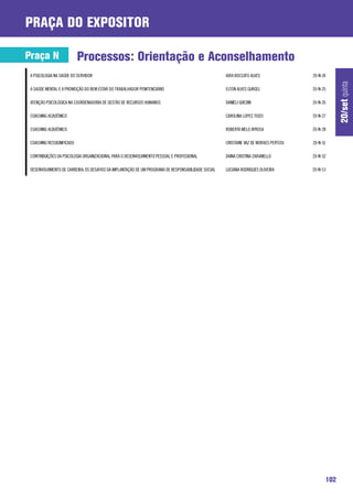 praça do expositor

Praça N                    Processos: Orientação e Aconselhamento
 A PSICOLOGIA NA SAÚDE DO SERVIDOR                                                                   IARA BOCCATO ALVES                20-N-24




                                                                                                                                                   20/set quinta
 A SAÚDE MENTAL E A PROMOÇÃO DO BEM ESTAR DO TRABALHADOR PENITENCIÁRIO                               ELTON ALVES GURGEL                20-N-25

 ATENÇÃO PSICOLÓGICA NA COORDENADORIA DE GESTÃO DE RECURSOS HUMANOS                                  DANIÉLI GHEDIN                    20-N-26

 COACHING ACADÊMICO                                                                                  CAROLINA LOPES TISEO              20-N-27

 COACHING ACADÊMICO                                                                                  ROBERTA MELO AYROSA               20-N-28

 COACHING RESSIGNIFICADO                                                                             CRISTIANE VAZ DE MORAES PERTUSI   20-N-51

 CONTRIBUIÇÕES DA PSICOLOGIA ORGANIZACIONAL PARA O DESENVOLVIMENTO PESSOAL E PROFISSIONAL            DAINA CRISTINA ZARAMELLO          20-N-52

 DESENVOLVIMENTO DE CARREIRA: OS DESAFIOS DA IMPLANTAÇÃO DE UM PROGRAMA DE RESPONSABILIDADE SOCIAL   LUCIANA RODRIGUES OLIVEIRA        20-N-53




                                                                                                                                             102
 