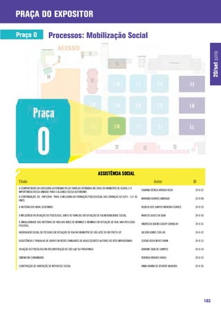 praça do expositor

Praça O                  Processos: Mobilização Social




                                                                                                                                                          20/set quinta
A COMPREENSÃO DA CATEGORIA AUTONOMIA PELAS FAMÍLIAS ATENDIDAS NO CRAS DO MUNICÍPIO DE OCARA, E A
                                                                                                       SABRINA DÉRICA ARRUDA ROSA         20-O-07
IMPORTÂNCIA DESSA UNIDADE PARA O ALCANCE DESSA AUTONOMIA
A CONTRIBUIÇÃO DO PAIFCRAS PARA A MELHORIA DA FORMAÇÃO PSICOSSOCIAL DAS CRIANÇAS DO SCFV – 0 A 06
                                                                                                       MARIANA BARROS ANDRADE             20-O-08
ANOS.

A HISTÓRIA DOS NOVE SEVERINOS                                                                          REBECA DOS SANTOS MOREIRA SOARES   20-O-29

A INFLUÊNCIA DA ATUAÇÃO DO PSICÓLOGO, JUNTO ÀS FAMÍLIAS EM SITUAÇÃO DE VULNERABILIDADE SOCIAL.         MARCOS ALVES DA SILVA              20-O-30

A SINGULARIDADE DAS HISTÓRIAS DE VIDA DAS MÃES DE MENINOS E MENINAS EM SITUAÇÃO DE RUA: UMA REFLEXÃO
                                                                                                       ANDRESSA BUENO GODOY CARVALHO      20-O-31
POSSÍVEL.

ABORDAGEM SOCIAL DE PESSOAS EM SITUAÇÃO DE RUA NO MUNICÍPIO DE SÃO JOSÉ DO RIO PRETO-SP.               GILSON GOMES COELHO                20-O-32

ASSISTÊNCIA E TRABALHO DE GRUPO EM REDES FAMILIARES DE ADOLESCENTES AUTORES DE ATOS INFRACIONAIS       SERGIO ROSA NEVES RIANI            20-O-33

ATUAÇÃO DO PSICÓLOGO NA RECONSTRUÇÃO DE SÃO LUIZ DO PARAITINGA                                         ADRIANE SILVA DE CAMPOS            20-O-34

CINEMA NA COMUNIDADE                                                                                   RODRIGO MORAES KRUEL               20-O-35

CONSTRUÇÃO DE HABITAÇÃO DE INTERESSE SOCIAL                                                            ANNA KARINA DE ATHAYDE MADEIRA     20-O-36




                                                                                                                                                    103
 