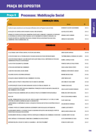 praça do expositor

Praça O                      Processos: Mobilização Social




                                                                                                                                                                     20/set quinta
 A prática de ações comunitárias de uma Associação de Moradores dentro do Programa Escola da Família       BERNARDETE BEZERRA SILVA IMONIANA         20-O-11

 AS RELAÇÕES DOS SENTIDOS ENTRE DEFICIENTES VISUAIS E NÃO DEFICIENTES                                      JULIA BELLIO DOS SANTOS                   20-O-12

 ATIVIDADE DE EXTENSÃO EM PSICOLOGIA COMUNITÁRIA: ATUAÇÃO JUNTO A FAMILIARES E CUIDADORES DE PORTADORES
                                                                                                           ADRIANA DE BRITO CARNEIRO                 20-O-13
 DE DEFICIÊNCIAS DO CENTRO DE APOIO PEDAGÓGICO (CAP) DE UM MUNICÍPIO DO NORDESTE BRASILEIRO, 2011
 ATUAÇÃO EM CENTRO DE CONVIVÊNCIA PARA IDOSOS: ATIVIDADE PRÁTICA DA DISCIPLINA PSICOLOGIA SOCIAL
                                                                                                           UBIRAILDE DA SILVA QUEIROZ                20-O-14
 COMUNITÁRIA, FEIRA DE SANTANA-BAHIA, 2011.




 A COLETIVIDADE COMO POTÊNCIA CRIATIVA E POLÍTICA NA SAÚDE MENTAL                                          ENEIDA SILVEIRA SANTIAGO                  20-O-58

 A COR DESTA CIDADE SOU EU: PERSONALIZAÇÃO DE FACHADAS BASEADA EM ESTUDOS INTERDISCIPLINARES               THATYANNA MANUELLA RODRIGUES DOS SANTOS   20-O-59

 A DESESTRUTURAÇÃO FAMILIAR E SUAS IMPLICAÇÕES NA RELAÇÃO FAMILIA-ESCOLA: A IMPORTANCIA DA PSICOLOGIA
                                                                                                           KADINIEL LOURENÇO DA SILVA                20-O-60
 COMUNITARIA NO PROCESSO DE INTERVENÇÃO.

 A LUTA DO POVO DOLAGAMAR PELA CIDADANIA                                                                   FRANCISCA SAMYLA DE PAULA PEREIRA         20-O-61

 A PSICOLOGIA ADENTRANDO NAS COMUNIDADES                                                                   SARAH GLENDA FONSECA PONTES               20-O-62

 A SUBJETIVA E NECESSÁRIA LOUCURA URBANA                                                                   MARINEIDE DA MOTA MERCÊS SURUAGY          20-O-65

 ACOLHENDO DESAFIOS: RESGATANDO IDENTIDADES                                                                MARIANE BRUSQUE RADKE                     20-O-66

 APLICAÇÃO DA ANÁLISE BIOENERGÉTICA NAS COMUNIDADES E NO SOCIAL                                            JAYME PANERAI ALVES                       20-O-67

 AS IMPLIC-AÇÕES DO PROJETO “CONSULTÓRIO DE RUA” DA CIDADE DE UBERLÂNDIA.                                  JOÃO CAMILO DE SOUZA JUNIOR               20-O-68

 AS REPRESENTAÇÕES SOCIAIS DOS NOVOS MORADORES ACERCA DE VITÓRIA DA CONQUISTA - BA                         THAMARA SOUZA ALVES                       20-O-69

 ASPECTOS DA INTERFACE ENTRE PSICOLOGIA COMUNITÁRIA E PROMOÇÃO DA SAÚDE EM UM GRUPO DE MULHERES DE
                                                                                                           CARLOS ALBERTO BIZARRO RODRIGUES          20-O-70
 UMA COMUNIDADE DO RIO DE JANEIRO

 ATUAÇÃO DA PSICOLOGIA COMUNITARIA JUNTO AOS JOVENS DO PROJETO DE ATENDIMENTO INTERGERACIONALAI            MONIELEM DE BRITO MAGALHAES               20-O-71

 BEIJA FLOR                                                                                                RITA DE CÁSSIA BARBOSA RANIERO            20-O-72

 BULLYING, SENSIBILIZAÇÃO NA ESCOLA SÃO FELIPE, ENTRE OS ALUNOS E PROFESSORES DE 5ª A 8ª SÉRIE, DO TURNO
                                                                                                           FELIPE SOARES SILVA                       20-O-73
 VESPERTINO, NO BAIRRO DA MATINHA NA CIDADE DE SANTARÉM-PARÁ
 COMPREENDENDO OS COMPROMISSOS SOCIAIS E A ATUAÇÃO DO PSICÓLOGO NA POLÍTICA DE ASSISTÊNCIA SOCIAL DE
                                                                                                           JOSELMA MACÊDO RODRIGUES                  20-O-74
 UM CRAS.

 COTIDIANO E PRÁTICA DE ECONOMIA SOLIDÁRIA NO ASSENTAMENTO SANTA ROSA/GUASSU EM ITAQUIRAÍ-MS.              LEANDRO LUCATO MORETTI                    20-O-77

 DESENVOLVIMENTO INFANTIL E OS ENTRAVES SOCIAIS DE QUEM MORA EM PALAFITAS: UMA OBSERVAÇÃO A PARTIR DA
                                                                                                           VANESSA KAREM CARVALHO LINS               20-O-78
 PERSPECTIVA DA PSICOLOGIA SÓCIO-HISTÓRICA

 DESENVOLVIMENTO INTEGRAL DA CRIANÇA A PARTIR DA CONSTRUÇÃO DE BRINQUEDOS NA COMUNIDADE DE BEBEDOURO CLAUDIANE BARRETO DA SILVA                      20-O-79

 ENTRE CARÊNCIAS E POTENCIALIDADES: CONHECENDO A COMUNIDADE VILA RISOLETA NEVES                            GLEYCE KAREN RIBEIRO DE SOUSA             20-O-80

 IDENTIDADE INCLUÍDA: O RESGATE DO SABER(-SE) QUILOMBOLA – UM ESTUDO PRELIMINAR”                           JÉSSIKA DOS SANTOS ALVES                  20-O-57




                                                                                                                                                               104
 