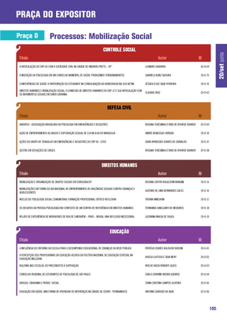 praça do expositor

Praça O                  Processos: Mobilização Social




                                                                                                                                                                    20/set quinta
A ARTICULAÇÃO DO CRP-06 COM A SOCIEDADE CIVIL NA CIDADE DE RIBEIRÃO PRETO – SP”                         LEANDRO GABARRA                             20-O-64

A INSERÇÃO DA PSICOLOGIA EM UM CONSELHO MUNICIPAL DE SAÚDE: PRODUZINDO TENSIONAMENTOS                   GABRIELA KUNZ SILVEIRA                      20-O-75

CONFERÊNCIAS DE SAÚDE: A PARTICIPAÇÃO DO ESTUDANTE NA CONSOLIDAÇÃO DA DEMOCRACIA NO SUS BETIM.          JÉSSICA ELICE SILVA FERREIRA                20-O-76

DIREITOS HUMANOS E MOBILIZAÇÃO SOCIAL: A COMISSÃO DE DIREITOS HUMANOS DO CRP-12 E SUA ARTICULAÇÃO COM
                                                                                                        CLAUDIA CRUZ                                20-O-63
OS MOVIMENTOS SOCIAIS EM SANTA CATARINA.




ABRAPED - ASSOCIAÇÃO BRASILEIRA DA PSICOLOGIA EM EMERGÊNCIAS E DESASTRES                                ROSANA TERESINHA D’ORIO DE ATHAYDE BOHRER   20-O-09

AÇÃO DE ENFRENTAMENTO AO ABUSO E EXPLORAÇÃO SEXUAL DE C/A NA ILHA DO MARACUJÁ -                         ANDRÉ BENASSULY ARRUDA                      20-O-10

AÇÕES DO GRUPO DE TRABALHO EM EMERGÊNCIAS E DESASTRES DO CRP 06 - GTED                                  JOARI APARECIDO SOARES DE CARVALHO          20-O-37

GESTÃO EM SITUAÇÕES DE CRISES                                                                           ROSANA TERESINHA D’ORIO DE ATHAYDE BOHRER   20-O-38




MOBILIZAÇÃO E ORGANIZAÇÃO DE GRUPOS SOCIAIS EM SOROCABA/SP                                              ROSANA CATHYA RAGAZZONI MANGINI             20-O-15

MOBILIZAÇÕES EM TORNO DO DIA NACIONAL DE ENFRENTAMENTO ÀS VIOLÊNCIAS SEXUAIS CONTRA CRIANÇAS E
                                                                                                        GUSTAVO DE LIMA BERNARDES SALES             20-O-16
ADOLESCENTES

NÚCLEO DE PSICOLOGIA SOCIAL COMUNITÁRIA: FORMAÇÃO PROFISSIONAL CRÍTICO-REFLEXIVA                        TATIANA MINCHONI                            20-O-17

OS DESAFIOS DA PRÁTICA PSICOLOGICA NO CONTEXTO DE UM CENTRO DE REFERÊNCIA EM DIREITOS HUMANOS           FERNANDA CAVALCANTI DE MEDEIROS             20-O-18

RELATO DE EXPERIÊNCIA DE MORADORES DE RUA DE SANTARÉM – PARÁ – BRASIL: UMA REFLEXÃO NECESSÁRIA.         LUCIVANIA INACIA DE SOUZA                   20-O-19




A INFLUÊNCIA DO ENTORNO DA ESCOLA PARA O DESEMPENHO EDUCACIONAL DE CRIANÇAS DA REDE PÚBLICA             PATRÍCIA SOARES BALTAZAR BODONI             20-O-01

A PERCEPÇÃO DOS PROFISSIONAIS DA EDUCAÇÃO ACERCA DA POLÍTICA NACIONAL DE EDUCAÇÃO ESPECIAL NA
                                                                                                        RAÍSSA LUSTOSA E SILVA NERY                 20-O-02
EDUCAÇÃO INCLUSIVA

BULLYING NAS ESCOLAS: DO PRECONCEITO À SUPERAÇÃO                                                        RITA DE KÁCIA PARENTE ALVES                 20-O-03

CONSELHO REGIONAL DE ESTUDANTES DE PSICOLOGIA DE SÃO PAULO                                              CARLA CATARINE MOURA QUEIROZ                20-O-04

DROGAS, CIDADANIA E PRÁXIS SOCIAL                                                                       SONIA CRISTINA CAMPOS OLIVEIRA              20-O-05

EDUCAÇÃO EM SAÚDE: UMA FORMA DE VIVENCIAR AS DIFERENÇAS NA CIDADE DE CEDRO - PERNAMBUCO                 ANTONIA CARDOZO DA SILVA                    20-O-06




                                                                                                                                                              105
 