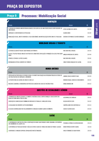 praça do expositor

Praça O                    Processos: Mobilização Social




                                                                                                                                                                     20/set quinta
 A CHEGADA DA EXPANSÃO UNIVERSITÁRIA NA CIDADE DE SÃO JOÃO DEL-REI: UMA PERSPECTIVA DO CORPO DISCENTE DA
                                                                                                           VITOR COUTINHO DOS SANTOS                 20-O-48
 UNIVERSIDADE.

 HABITAÇÃO E AS INTERVENÇÕES DA PSICOLOGIA                                                                 JULIANA SARDÁ                             20-O-49

 MOBILIZAÇÃO SOCIAL, DIREITO À MORADIA E A VILA ACABA MUNDO: UMA INTERLOCUÇÃO ENTRE DIREITO E PSICOLOGIA   DEBORAH STEPHANIE DE OLIVEIRA HENRIQUES   20-O-50




 A ESTRADA DE QUEM VÊ PASSAR: SUBJETIVIDADES EM TRÂNSITO.                                                  ANA SARAH MELO ARAGÃO                     20-O-39

 ALCOOL E POLITICA PUBLICA: ANALISE DA ATITUDE DOS CONDUTORES EM RELAÇÃO A PROIBIÇÃO DO ALCOOL PARA QUEM
                                                                                                         VANILDA APARECIDA DOS SANTOS                20-O-40
 DIRIGE

 ETNODOC: ESTRADAS E OUTROS OLHARES                                                                        ANA SARAH MELO ARAGÃO                     20-O-41

 INSTABILIDADE AFETIVA X ACIDENTES DE TRÂNSITO                                                             SHIRLEY MARIA GONÇALVES DE LUCENA         20-O-42




 ARTICULAÇÃO DA PSICOLOGIA, DO SERVIÇO SOCIAL E DO DIREITO NA ATUAÇÃO DA DEFENSORIA PÚBLICA DO ESTADO DE
                                                                                                           JANAINA CORAZZA BARRETO SILVA             20-O-20
 SÃO PAULO NA ÁREA DE HABITAÇÃO E URBANISMO.

 AS PERSPECTIVAS DOS JOVENS EM CONFLITO COM A LEI                                                          BÁRBARA RAQUEL CARDOSO DO NASCIMENTO      20-O-21

 MULHERES CUIABANAS: A REINCIDÊNCIA EM PROCESSOS JUDICIAIS NOS CASOS DE VIOLÊNCIA FÍSICA                   DAMILA MARIENE SIMI                       20-O-22




 A PROMOÇÃO DE DIREITOS SEXUAIS E O COMBATE À VIOLÊNCIA SEXUAL CONTRA CRIANÇAS E ADOLESCENTES NA
                                                                                                           JACSON MELO DE CARVALHO                   20-O-51
 REGIÃO DA USINA HIDRELÉTRICA DE JIRAU

 A INSERÇÃO DE HOMOSSEXUAIS FEMININAS NO MERCADO DE TRABALHO : EX/INCLUSÃO SOCIAL                          HELOISA BATISTA COSTA                     20-O-52

 A SEXUALIDADE NO HORIZONTE DA PÓS-MODERNIDADE                                                             SABRYNA JOANE VOOS BORTONCELLO            20-O-53

 AS CAUSAS DA INFIDELIDADE NOS RELACIONAMENTOS CONJUGAIS SEGUNDO ALUNOS DA UNINORTE.                       ELINE DE OLIVEIRA ALVES                   20-O-54




 A CONTRIBUIÇÃO DO MÉTODO PBL PARA A CONSTRUÇÃO DE NOVAS SUBJETIVIDADES SOBRE CIDADANIA: A EXPERIÊNCIA
                                                                                                           ROSANGELA FATIMA DE OLIVEIRA MACHADO      20-O-23
 EM COMUNIDADES DE LAGARTO (SE)

 A EXPERIÊNCIA DO PSICÓLOGO NO NASF ( NÚCLEO DE APOIO A SAÚDE DA FAMÍLIA) NA CIDADE DE PENEDO- ALAGOAS     MARIA PATRICIA DE BRITO SOARES            20-O-24

 A IDENTIDADE E A IMAGEM CORPORAL EM MULHERES MASTECTOMIZADAS                                              KARLA FERNANDES DA SILVA PEREIRA          20-O-25


                                                                                                                                                               106
 