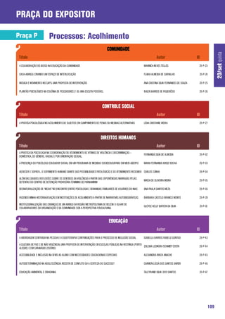 praça do expositor

Praça P                   Processos: Acolhimento




                                                                                                                                                             20/set quinta
 A COLABORAÇÃO DO IDOSO NA EDUCAÇÃO DA COMUNIDADE                                                        MARINÉA NEVES TELLES                    20-P-23

 CASA-ABRIGO: CRIANDO UM ESPAÇO DE INTERLOCUÇÃO                                                          FLAVIA ALMEIDA DE CARVALHO              20-P-24

 MÚSICA E MOVIMENTO NO CAPS: UMA PROPOSTA DE INTERVENÇÃO                                                 ANA CRISTINA SILVA FERNANDES DE SOUZA   20-P-25

 PLANTÃO PSICOLÓGICO NA COLÔNIA DE PESCADORES Z-10: UMA ESCUTA POSSÍVEL                                  RAIZA BARROS DE FIGUERÊDO               20-P-26




 A PRÁTICA PSICOLÓGICA NO ACOLHIMENTO DE SUJEITOS EM CUMPRIMENTO DE PENAS OU MEDIDAS ALTERNATIVAS        LÍDIA CRISTIANE VIEIRA                  20-P-27




 A PRÁTICA DA PSICOLOGIA NA COORDENAÇÃO DE ATENDIMENTO ÀS VITIMAS DE VIOLÊNCIA E DISCRIMINAÇÃO –
                                                                                                         FERNANDA SILVA DE ALMEIDA               20-P-02
 DOMÉSTICA, DE GÊNERO, RACIAL E POR ORIENTAÇÃO SEXUAL.

 A PRESENÇA DO PSICÓLOGO EDUCADOR SOCIAL EM UM PROGRAMA DE MEDIDAS SOCIOEDUCATIVAS EM MEIO ABERTO        MARIA FERNANDA JORGE ROCHA              20-P-03

 ADOECER E SOFRER... O SOFRIMENTO HUMANO DIANTE DAS POSSIBILIDADES PATOLÓGICAS E DO ATENDIMENTO RECEBIDO CARLOS CUNHA                            20-P-04

 ALÉM DAS GRADES: REFLEXÕES SOBRE OS SENTIDOS DA VIOLÊNCIA A PARTIR DAS EXPERIÊNCIAS NARRADAS PELAS
                                                                                                         MAÍSA DE OLIVEIRA MEIRA                 20-P-05
 DETENTAS DO CENTRO DE DETENÇÃO PROVISÓRIA FEMININO DE PARNAMIRIM

 DESNATURALIZAÇÃO DE “IDEAIS” NO ENCONTRO ENTRE PSICOLOGIA E DEMANDAS FAMILIARES DE USUÁRIOS DO NIAC     ANA PAULA SANTOS MEZA                   20-P-06

 FAZENDO MINHA HISTÓRIA:ATUAÇÃO EM INSTITUIÇÕES DE ACOLHIMENTO A PARTIR DE NARRATIVAS AUTOBIOGRÁFICAS.   BÁRBARA CASTELO BRANCO MONTE            20-P-28

 INSTITUCIONALIZAÇÃO DAS CRIANÇAS DE UM ABRIGO DA REGIÃO METROPOLITANA DE BELÉM: O OLHAR DE
                                                                                                         GLEYCE KELLY BATISTA DA SILVA           20-P-01
 COLABORADORES DA ORGANIZAÇÃO E DA COMUNIDADE SOB A PERSPECTIVA FOUCALTIANA.




 A ABORDAGEM CENTRADA NA PESSOA E A EQUOTERAPIA: CONTRIBUIÇÕES PARA O PROCESSO DE INCLUSÃO SOCIAL        ISABELLA BARROS RABELO GONTIJO          20-P-43

 A CULTURA DE PAZ E DE NÃO VIOLÊNCIA: UMA PROPOSTA DE INTERVENÇÃO EM ESCOLAS PÚBLICAS NA RESTINGA (PORTO
                                                                                                         ZULEIKA LEONORA SCHMIDT COSTA           20-P-44
 ALEGRE) E EM CARAVÁGIO (OSÓRIO)

 ACESSIBILIDADE E INCLUSÃO NA UFMS AO ALUNO COM NECESSIDADES EDUCACIONAIS ESPECIAIS                      ALEXANDRA AYACH ANACHE                  20-P-45

 AUTODETERMINAÇÃO NA ADOLESCÊNCIA: RECEITA DE CONFLITO OU A CERTEZA DO SUCESSO?                          CARMEN LÚCIA DOS SANTOS XAVIER          20-P-46

 EDUCAÇÃO AMBIENTAL E CIDADANIA.                                                                         TALEYRAND SILVA DOS SANTOS              20-P-47




                                                                                                                                                       109
 