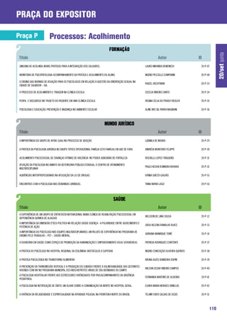 praça do expositor

Praça P                    Processos: Acolhimento




                                                                                                                                                       20/set quinta
 GINCANA DE ACOLHIDA: NOVAS PRÁTICAS PARA A INTEGRAÇÃO DOS CALOUROS.                                   LAURO MIRANDA DEMENECH              20-P-07

 MONITORIA DE PSICOPATOLOGIA: ACOMPANHAMENTO DA PRÁTICA E ACOLHIMENTO DO ALUNO.                        INGRID PICCOLLO COMPARINI           20-P-08

 O ENSINO DAS NORMAS DE ATUAÇÃO PARA OS PSICÓLOGOS EM RELAÇÃO À QUESTÃO DA ORIENTAÇÃO SEXUAL NA
                                                                                                       RAIZEL RECHTMAN                     20-P-33
 CIDADE DE SALVADOR – BA.

 O PROCESSO DE ACOLHIMENTO E TRIAGEM NA CLÍNICA-ESCOLA                                                 CECÍLIA RIBEIRO CANTO               20-P-34

 PERFIL E DISCURSOS NO TRAJETO DO PACIENTE EM UMA CLÍNICA ESCOLA.                                      REGINA CÉLIA DO PRADO FIEDLER       20-P-35

 PSICOLOGIA E EDUCAÇÃO: PREVENÇÃO E MUDANÇA NO AMBIENTE ESCOLAR                                        ALINE IRIS GIL PARRA MAGNANI        20-P-36




 A IMPORTÂNCIA DO GRUPO DE APOIO (GAA) NO PROCESSO DE ADOÇÃO                                           LUDMILA DE MOURA                    20-P-29

 A PRÁTICA DA PSICOLOGIA JURÍDICA NO GRUPO TÁTICO OPERACIONAL FAMÍLIA (GTO-FAMÍLIA) EM JUIZ DE FORA    ANDRÉIA MONTEIRO FELIPPE            20-P-30

 ACOLHIMENTO PSICOSSOCIAL DE CRIANÇAS VÍTIMAS DE VIOLÊNCIA NO PODER JUDICIÁRIO DE FORTALEZA            ROCHELLI LOPES TRIGUEIRO            20-P-31

 ATUAÇÃO DA PSICOLOGIA NO AMBITO DA DEFENSORIA PÚBLICA ESTADUAL: O CENTRO DE ATENDIMENTO
                                                                                                       PAULO KEISHI ICHIMURA KOHARA        20-P-32
 MULTIDISCIPLINAR

 AUDIÊNCIAS INTERPROFISSIONAIS NA APLICAÇÃO DA LEI DE DROGAS                                           IVÂNIA GHESTI-GALVÃO                20-P-55

 ENCONTROS COM A PSICOLOGIA NAS DEMANDAS JURIDICAS.                                                    TANIA MARIA LAGO                    20-P-56




 A EXPERIÊNCIA DE UM GRUPO DE ENTREVISTA MOTIVACIONAL NUMA CLÍNICA DE REABILITAÇÃO PSICOSSOCIAL EM
                                                                                                       WELISON DE LIMA SOUSA               20-P-12
 DEPENDÊNCIA QUÍMICA DE ALAGOAS
 A IMPORTÂNCIA DA DIMENSÃO ÉTICO-POLÍTICA NA RELAÇÃO SAÚDE-DOENÇA - A POLARIDADE ENTRE ADOECIMENTO E
                                                                                                       JOISA HELENA RAMALHO ALVES          20-P-13
 POTÊNCIA DE AÇÃO
 A IMPORTÂNCIA DO PSICÓLOGO NAS EQUIPES MULTIDISCIPLINARES: UM RELATO DE EXPERIÊNCIA NO PROGRAMA DE
                                                                                                       ADRIANA MANRIQUE TOMÉ               20-P-14
 ENSINO PELO TRABALHO – PET – SAÚDE MENTAL.

 A OUVIDORIA EM SAÚDE COMO ESPAÇO DE PROMOÇÃO DA HUMANIZAÇÃO E EMPODERAMENTO DO(A) SERVIDOR(A)         PATRICIA RODRIGUES CONTENTE         20-P-37

 A PRÁTICA DO PSICÓLOGO NO HOSPITAL REGIONAL DA CEILÂNDIA: OBSTÁCULOS À SUPERAR.                       INGRID CONCEIÇÃO OLIVEIRA QUEIROS   20-P-38

 A PRÁTICA PSICOLÓGICA NO TRANSTORNO ALIMENTAR                                                         BRUNA ALVES BANDEIRA DUPIN          20-P-39

 A PREVENÇÃO DA TRANSMISSÃO VERTICAL E A PRODUÇÃO DO CUIDADO FRENTE À VULNERABILIDADE DAS GESTANTES
                                                                                                       WILSON CESAR RIBEIRO CAMPOS         20-P-40
 VIVENDO COM HIV NO PROGRAMA MUNICIPAL DST/AIDS/HEPATITES VIRAIS DE SÃO BERNARDO DO CAMPO
 A PSICOLOGIA HOSPITALAR FRENTE AOS ESTRESSORES VIVÊNCIADOS POR PAIS/ACOMPANHANTES DA URGÊNCIA
                                                                                                       FERNANDA MARTINS DE OLIVEIRA        20-P-41
 PEDIÁTRICA.

 A PSICOLOGIA NA NOTIFICAÇÃO DE ÓBITO: UM OLHAR SOBRE A COMUNICAÇÃO DA MORTE NO HOSPITAL GERAL.        ELVIRA MARIA MORAES ORNELAS         20-P-42

 A VIVÊNCIA DA RELIGIOSIDADE E ESPIRITUALIDADE NA ATIVIDADE POLICIAL NA FRONTEIRA NORTE DO BRASIL      TELMIR EBER CALDAS DE ASSIS         20-P-51



                                                                                                                                                 110
 