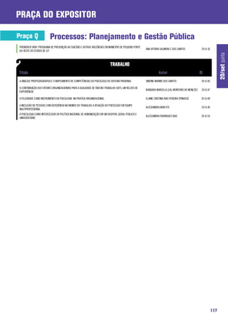 praça do expositor

Praça Q                  Processos: Planejamento e Gestão Pública
PROMOVER VIDA”: PROGRAMA DE PREVENÇÃO AO SUICÍDIO E OUTRAS VIOLÊNCIAS EM MUNICÍPIO DE PEQUENO PORTE
                                                                                                      ANA VITÓRIA SALIMON C. DOS SANTOS          20-Q-10
DO OESTE DO ESTADO DE S.P.




                                                                                                                                                                 20/set quinta
A ANÁLISE PROFISSIOGRÁFICA E O MAPEAMENTO DE COMPETÊNCIAS DO PSICÓLOGO DO SISTEMA PRISIONAL           SIMONE MARINS DOS SANTOS                   20-Q-46

A CONTRIBUIÇÃO DOS FATORES ORGANIZACIONAIS PARA A QUALIDADE DE VIDA NO TRABALHO (QVT): UM RELATO DE
                                                                                                      BARBARA MARCELA LEAL MONTEIRO DE MENEZES   20-Q-47
EXPERIÊNCIA

A FELICIDADE COMO INSTRUMENTO DA PSICOLOGIA NA PRÁTICA ORGANIZACIONAL                                 ELAINE CRISTINA DIAS PEREIRA SPINASSÉ      20-Q-48

A INCLUSÃO DE PESSOAS COM DEFICIÊNCIA NO MUNDO DO TRABALHO: A ATUAÇÃO DO PSICÓLOGO EM EQUIPE
                                                                                                      ALECXANDRA MARI ITO                        20-Q-49
MULTIPROFISSIONAL
A PSICOLOGIA COMO INTERCESSOR DA POLÍTICA NACIONAL DE HUMANIZAÇÃO EM UM HOSPITAL GERAL PÚBLICO E
                                                                                                      ALESSANDRA RODRIGUES DIAS                  20-Q-50
UNIVERSITÁRIO




                                                                                                                                                           117
 