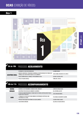 Ocas (Exibição de Vídeos)

Oca 1




                                                                                                                                                21/set sexta
  9h às 10h           processos: Acolhimento
                      DEPOIMENTO DE UM JOVEM ORIENTADOR                                              VLADIMIR RIOMAR
                      IMAGENS, NARRATIVAS E PARADOXOS DA INFÂNCIA: AS REPRESENTAÇÕES DE FAMÍLIA EM
                                                                                                     SHEILA DANIELA MEDEIROS DOS SANTOS
 Assistência Social   CRIANÇAS QUE VIVEM EM INSTITUIÇÕES DE ACOLHIMENTO
                      PROJETO BRINCADEIRA DE CRIANÇA E PROTAGONISMO SOCIAL                           JOSEANY LACERDA LOPES
                      PROJETO PEQUENO ABRAÇO                                                         EDMILSON J. CARLOS




 10h às 11h           processos: Acompanhamento
      Cultura         USUÁRIOS DO CAPS INVADINDO O CINEMA DE NATA. “CINECAPS”                        LAIANE DAS GRAÇAS SILVA

     Educação         ASSISTÊNCIA PSICOSSOCIAL NO AMBIENTE ACADÊMICO                                 KELI CRISTINA LAUTERT
                      O PSICÓLOGO NUM PROGRAMA DE TRANSPLANTE DE ÓRGÃOS: REPERCUSSÕES PSICOS-
                                                                                                     LÍVIA CAROLINA ARIENTE
                      SOCIAIS DESTE PROCESSO
                      O TRABALHO DO PSICÓLOGO EM UMA UNIDADE DE INTERNAÇÃO HOSPITALAR: UMA
                                                                                                     FÉLIX MIGUEL NASCIMENTO GUAZINA
       Saúde          EXPERIÊNCIA DE ESTÁGIO
                      PRÁTICAS PSICOLÓGICAS EM VÍTIMAS DE ESCALPELAMENTO                             CLAUDIO AFONSO SOARES
                      SAÚDE MENTAL INDÍGENA                                                          GELCARLOS DA SILVA CARDOSO




                                                                                                                                          130
 