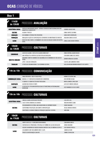 Ocas (Exibição de Vídeos)

Oca 1
    11h30
   às 12h30            processos: Avaliação
                        PRÁTICA DE INTERVENÇÃO ASILAR – VIVÊNCIA COM IDOSOS INSTITUCIONALIZADOS NO
 Assistência Social     MUNICÍPIO DE CABEDELO/PB
                                                                                                      JOSINEIDE ARAÚJO PAIVA

      Cultura           ALEGRIA E TRISTEZA                                                            CAMILA SANTOS COUTINHO

     Educação           DESCOBRINDO O PERÍODO PRÉ OPERATÓRIO                                          JOANA SANTOS MONTALVÃO

     Formação           AVALIAÇÃO DE AÇÕES DE CAPACITAÇÃO DE SERVIDORES DA UNIVERSIDADE DE BRASÍLIA   JAQUELINE GOMES DE JESUS
                        DESEJO DE VIDA E MORTE: O ATENDIMENTO AOS CASOS DE IDEAÇÃO SUICIDA EM HOSPITAL
       Saúde            GERAL
                                                                                                       CAMILA LOUISE BAENA FERREIRA




                                                                                                                                                           21/set sexta
    12h30
   às 13h30            processos: Culturais
                        LOUCOS DE ALEGRIA - VOCÊ JÁ FEZ ALGUÉM SORRIR HOJE?                           SÂMIA CRISTINA LUQUIARI ARAÚJO
    Comunidade
                        UMA VIVÊNCIA PSI A PARTIR DA CULTURA POPULAR BRASILEIRA.                      LÍVIA MARIA CAMILO DOS SANTOS
                        CIDADANIA E DIREITOS HUMANOS DOS QUILOMBOLAS DA COMUNIDADE DE SÃO JOSÉ DO
                                                                                                      ADRIANY ARRUDA DE OLIVEIRA
 Direitos Humanos       ITUQUI
                        LAPSO - CASA DAS SENSAÇÕES                                                    CLAIR DE LUNE GUIMARÃES VIEIRA

     Trabalho           O PSICÓLOGO ORGANIZACIONAL E SUA DEMANDA CULTURAL.                            SUELLEN KAROLINE MIRANDA MENGATTO DOS SANTOS



 14h às 15h            processos: Comunicação
                        CANAL INTERATIVO - WEB TV EDUCA PSICO                                         KARINA DE OLIVEIRA LIMA
Comunicação Social MARACAI - SP - INSERÇÃO NA RADIODIFUSÃO COMUNITARIA                                JOSÉ ANTONIO DA SILVA
                        O CUIDADO E O CUIDAR DA ÉTICA NAS PSICOLOGIAS                                 MARIA LUCINEIDE LEMOS SILVA

     Habitação          JUAZEIRO NA ESTEIRA DO TEMPO                                                  LUÍS OSETE RIBEIRO CARVALHO
                        A FLOR DA PELE: POR UMA METAPSICOLOGIA DO TRANSTORNO DA PERSONALIDADE
       Saúde            BORDERLINE
                                                                                                      JOSÉ RAIMUNDO DE JESUS GOMES




 15h às 16h            processos: Culturais
                        AMASSA O BARRO: UM PASSADO PRESENTE                                            LEILA REIS LEAL
 Assistência Social
                        CIA DE TEATRO SENHORAS DO CERRADO                                              WADSON ARANTES GAMA
                        DESDOBRAMENTOS DE VÊNUS: UMA VIAGEM RUMO AO CONTINENTE NEGRO                   DENISE MAURANO
      Cultura           DESPERTANDO PERCEPÇÕES: UM CONVITE A INTROSPECÇÃO                              HÉLIUS SIRONI DE MORAES
                        GRAFITEIROS E AS NOVAS FORMAS DE PRODUÇÃO SUBJETIVA E CULTURAL                 ANITA RINK



    16h30
   às 17h30            processos: Culturais
                        GRUPO FLOR DE LIS - FLORECENDO NA MATURIDADE                                   EDNA MARIA SANTOS
      Cultura           MATRIARCADO DE PINDORAMA: A PRESENÇA DO FEMININO NA CULTURA BRASILEIRA         DENISE MAURANO
                        RESGATE DA MEMÓRIA DA SUBSEDE BAIXADA SANTISTA E VALE DO RIBEIRA DO CRP-06     JOSE RICARDO PORTELA
                        ACOLHIMENTO SIM! RECOLHIMENTO NÃO! O CLIPE.                                    SANDRA AUTUORI
       Saúde
                        PROJETO DE INTERVENÇÃO COM ARTE                                                TAMIRIS STRAPAZZON

                                                                                                                                                     131
 