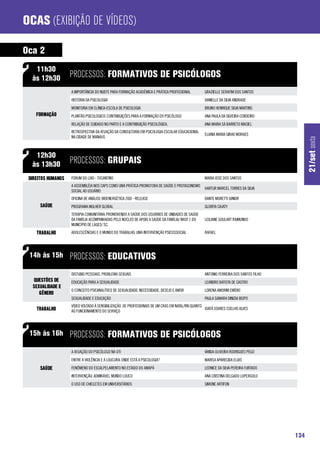 Ocas (Exibição de Vídeos)

Oca 2
   11h30
  às 12h30          processos: Formativos de Psicólogos
                    A IMPORTÂNCIA DO NUEFE PARA FORMAÇÃO ACADÊMICA E PRÁTICA PROFISSIONAL        GRAZIELLE SERAFIM DOS SANTOS
                    HISTÓRIA DA PSICOLOGIA                                                       DANIELLE DA SILVA ANDRADE
                    MONITORIA EM CLÍNICA-ESCOLA DE PSICOLOGIA                                    BRUNO HENRIQUE SILVA MARTINS
    Formação        PLANTÃO PSICOLÓGICO: CONTRIBUIÇÕES PARA A FORMAÇÃO DO PSICÓLOGO              ANA PAULA DA SILVEIRA CORDEIRO
                    RELAÇÃO DE CUIDADO NO PARTO E A CONTRIBUIÇÃO PSICOLÓGICA.                    ANA MARIA SÁ BARRETO MACIEL
                    RETROSPECTIVA DA ATUAÇÃO DA CONSULTORIA EM PSICOLOGIA ESCOLAR EDUCACIONAL
                                                                                                 ELIANA MARIA GIRAO MORAES
                    NA CIDADE DE MANAUS




                                                                                                                                           21/set sexta
   12h30
  às 13h30          processos: Grupais
 Direitos Humanos   FÓRUM DO LIXO - TOCANTINS                                                    MARIA JOSÉ DOS SANTOS
                    A ASSEMBLÉIA NOS CAPS COMO UMA PRÁTICA PROMOTORA DE SAÚDE E PROTAGONISMO
                                                                                                 HARTUR MARCEL TORRES DA SILVA
                    SOCIAL AO USUÁRIO
                    OFICINA DE ANÁLISE BIOENERGÉTICA 2010 - RELEASE                              DANTE MORETTI JUNIOR
      Saúde         PROGRAMA MULHER GLOBAL                                                       GLORITA CAJATY
                    TERAPIA COMUNITÁRIA: PROMOVENDO A SAÚDE DOS USUÁRIOS DE UNIDADES DE SAÚDE
                    DA FAMÍLIA ACOMPANHADAS PELO NÚCLEO DE APOIO A SAÚDE DA FAMÍLIA/ NASF 1 DO   LEILIANE GOULART RAIMUNDO
                    MUNICÍPIO DE LAGES/ SC.
    Trabalho        ADOLESCÊNCIAS E O MUNDO DO TRABALHO: UMA INTERVENÇÃO PSICOSSOCIAL            RAFAEL




 14h às 15h         processos: Educativos
                    DISTUBIO PESSOAIS, PROBLEMA SEXUAIS                                          ANTONIO FERREIRA DOS SANTOS FILHO
  Questões de       EDUCAÇÃO PARA A SEXUALIDADE                                                  LEANDRO BATISTA DE CASTRO
  Sexualidade e
                    O CONCEITO PSICANALÍTICO DE SEXUALIDADE: NECESSIDADE, DESEJO E AMOR          LORENA AMORIM EMÍDIO
     Gênero
                    SEXUALIDADE E EDUCAÇÃO                                                       PAULA SAMARA DINIZIA BISPO
                    VÍDEO VOLTADO À SENSIBILIZAÇÃO DE PROFISSIONAIS DE UM CRAS EM NATAL/RN QUANTO
    Trabalho        AO FUNCIONAMENTO DO SERVIÇO
                                                                                                  JOATÃ SOARES COELHO ALVES




 15h às 16h         processos: Formativos de Psicólogos
                    A ATUAÇÃO DO PSICÓLOGO NA UTI                                                VANDA OLIVEIRA RODRIGUES PEGO
                    ENTRE A VIOLÊNCIA E A LOUCURA: ONDE ESTÁ A PSICOLOGIA?                       MARISA APARECIDA ELIAS
      Saúde         FENÔMENO DO ESCALPELAMENTO NO ESTADO DO AMAPÁ                                LEONICE DA SILVA PEREIRA FURTADO
                    INTERVENÇÃO: ADMIRÁVEL MUNDO LOUCO                                           ANA CRISTINA DELGADO LOPERGOLO
                    O USO DE CHICLETES EM UNIVERSITÁRIOS                                         SIMONE ARTIFON




                                                                                                                                     134
 