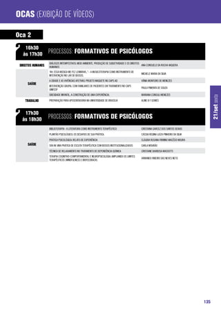Ocas (Exibição de Vídeos)

Oca 2
    16h30
   às 17h30         processos: Formativos de Psicólogos
                    DIÁLOGOS INTEMPESTIVOS: MEIO AMBIENTE, PRODUÇÃO DE SUBJETIVIDADE E OS DIREITOS
 Direitos Humanos   HUMANOS
                                                                                                   ANA CONSUELO DA ROCHA VAQUERA

                    “AH, ESSA MÚSICA ME FEZ LEMBRAR...” – A MUSICOTERAPIA COMO INSTRUMENTO DE
                                                                                                 MICHELE MARIA DA SILVA
                    INTERVENÇÃO NO LAR DE IDOSOS.
                    A CIDADE E AS VIVÊNCIAS AFETIVAS: PROJETO MAQUETE NO CAPS AD                 VÂNIA MONTEIRO DE MENEZES
      Saúde
                    INTERVENÇÃO GRUPAL COM FAMILIARES DE PACIENTES EM TRATAMENTO NO CAPS
                                                                                                 PAULA PIMENTA DE SOUZA
                    UNIFESP
                    OBESIDADE INFANTIL, A CONSTRUÇÃO DE UMA EXPERIÊNCIA.                         MARIANA CONSULI MENEZES




                                                                                                                                               21/set sexta
    Trabalho        PREPARAÇÃO PARA APOSENTADORIA NA UNIVERSIDADE DE BRASÍLIA                    ALINE B F GOMES



   17h30
  às 18h30          processos: Formativos de Psicólogos
                    BIBLIOTERAPIA - A LITERATURA COMO INSTRUMENTO TERAPÊUTICO                    CRISTIANA GARCEZ DOS SANTOS SEIXAS
                    PLANTÃO PSICOLÓGICO: OS DESAFIOS DE SUA PRÁTICA.                             CÁSSIA REGINA LUÍZA PINHEIRO DA SILVA
                    PRÁTICA PSICOLÓGICA: RELATO DE EXPERIÊNCIA                                   CLÁUDIA ROSANA FIRMINO MACÊDO MOURA
      Saúde         SRA M: UMA PRÁTICA DE ESCUTA TERAPÊUTICA COM IDOSOS INSTITUCIONALIZADOS      CARLA MOURÃO
                    TÉCNICA DE RELAXAMENTO NO TRATAMENTO DE DEPENDÊNCIA QUÍMICA                  CRISTIANE BARBOSA MASSOTTI
                    TERAPIA COGNITIVO-COMPORTAMENTAL E NEUROPSICOLOGIA: AMPLIANDO OS LIMITES
                                                                                                 ARMANDO RIBEIRO DAS NEVES NETO
                    TERAPÊUTICOS (MINDFULNESS E BIOFEEDBACK)




                                                                                                                                         135
 