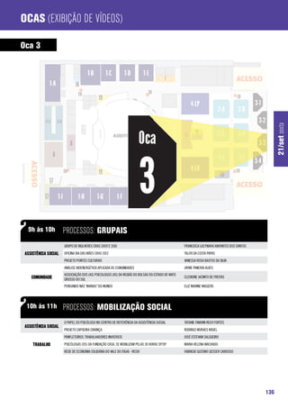 Ocas (Exibição de Vídeos)

Oca 3




                                                                                                                                                 21/set sexta
  9h às 10h           processos: Grupais
                      GRUPO DE MULHERES CRAS 2009 E 2010                                          FRANCISCA LUCYNARA ABRANTES DOS SANTOS
 Assistência Social   OFICINA DIA DAS MÃES CRAS 2012                                              TALITA DA COSTA PAPAS
                      PROJETO PONTES CULTURAIS                                                    VANESSA ROSA BASTOS DA SILVA
                      ANÁLISE BIOENERGÉTICA APLICADA ÀS COMUNIDADES                               JAYME PANERAI ALVES
                      ASSOCIAÇÃO DOS (AS) PSICOLOGOS (AS) DA REGIÃO DO BOLSAO DO ESTADO DE MATO
    Comunidade        GROSSO DO SUL
                                                                                                  CLEDIONE JACINTO DE FREITAS

                      PENSANDO NAS “MARIAS” DO MUNDO                                              ELIZ MARINE WIGGERS




 10h às 11h           processos: Mobilização Social
                      O PAPEL DO PSICÓLOGO NO CENTRO DE REFERÊNCIA DA ASSISTÊNCIA SOCIAL          TATIANE FAVARIN RECH FORTES
 Assistência Social
                      PROJETO CAPOEIRA CRIANÇA                                                    RODRIGO MORAES KRUEL
                      PANFLETEIROS: TRABALHADORES INVISÍVEIS                                      JOSÉ ESTEVAM SALGUEIRO
     Trabalho         PSICÓLOGAS (OS) DA FUNDAÇÃO CASA, SE MOBILIZAM PELAS 30 HORAS SP/SP         MARIA HELENA MACHADO
                      REDE DE ECONOMIA SOLIDÁRIA DO VALE DO ITAJAÍ - RESVI                        FABRICIO GUSTAVO GESSER CARDOSO




                                                                                                                                           136
 