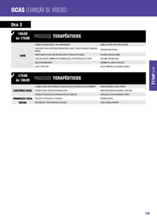 Ocas (Exibição de Vídeos)

Oca 3
    16h30
   às 17h30           processos: Terapêuticos
                       DESINSTITUCIONALIZAÇÃO - CAPS HUMANIZANDO                                   DANIELLY PIERRE PROCOPIO DA ROCHA
                       ENTREVISTA COM A PSICÓLOGA DÉBORAH NOVO SOBRE TERAPIA COGNITIVO COMPORTA-
                                                                                                   DÉBORAH NOVO ROCHA
                       MENTAL
                       GRUPO LINHAS DA VIDA: UMA METODOLOGIA DE TRABALHO EM SAÚDE.                 EDUARDA GADELHA AQUINO
       Saúde
                       O MÉTODO ADI/TIP: CAMINHO DE RESSIGNIFICAÇÃO E RECONSTRUÇÃO DO VIVIDO       GERLAINE TEIXEIRA ROSA
                       OBJETO INTERMEDIÁRIO                                                        HERMINIO DA CUNHA CEZAR NETO
                       TASSO, VOCÊ PODE!                                                           GRACE WANDERLEY DE BARROS CORREIA




                                                                                                                                                   21/set sexta
    17h30
   às 18h30           processos: Terapêuticos
                       A CLINICA SOCIAL PARA CRIANÇAS E ADOLESCENTES EM SERVIÇOS DE ACOLHIMENTO    MARIA CRISTINA DE PAULA PARTIDA
 Assistência Social    FAZENDO FUXICO SEM FALAR DA VIDA ALHEIA                                     MARIA AUXILIADORA VALGUEIRO COSTA SILVA
                       SERVIÇO DE PSICOLOGIA DA PARÓQUIA SÃO LUIS GONZAGA                          CAROLINA DE SOUZA RODRIGUES TORRES

Comunicação Social PALESTRA: A PSICÓLOGA E O PALHAÇO                                               RODRIGO BASTOS

      Cultura          BIOCONEXÕES: TERAPIA INTEGRAL APLICADA                                      ISABEL AMARAL MARTINS




                                                                                                                                             138
 