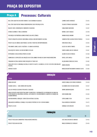 praça do expositor

Praça A                    Processos: Culturais
 MAL-ESTAR SUBJETIVO EM JOVENS HOMENS E SUAS DEMANDAS RELIGIOSAS                                            LORRINE SOARES RODRIGUES                  21-A-45

 MAL-ESTAR SUBJETIVO NAS FAMILIAS MONOPARENTAIS SEM A PRESENÇA DO PAI.                                      SELMA DE FÁTIMA DA SILVA BUENO            21-A-46

 MULHER E MÃE: A REINVENÇÃO DE DIMENSÕES ESQUECIDAS                                                         CAMILA NUNES MARCHIORI                    21-A-47

 OFICINA COLORINDO O TÚNEL DA MEMÓRIA                                                                       MARIBEL CAJETE VAZQUEZ                    21-A-48

 PREVENÇÃO À DEPENDÊNCIA QUÍMICA ATRAVÉS DAS ARTES CÊNICAS                                                  AMANDA ARAÚJO AMORIM                      21-A-49

 PROJETO ORQUESTRA JOVEM DE UBERLÂNDIA: A MÚSICA COMO INSTRUMENTO CULTURAL                                  SAMANTHA PIRES OLIVEIRA FREITAS PEDROSA   21-A-50




                                                                                                                                                                      21/set sexta
 PROJETO SALA DE CINEMA: SUBJETIVIDADE, CULTURA E PODER NA CONTEMPORANEIDADE                                IVONE MAIA DE MELLO                       21-A-65

 PSIFLANANTE: GAMES, JOGOS E VIOLÊNCIA –O FLANAR DA JUVENTUDE.                                              GLEIZE DOS SANTOS TAVARES                 21-A-66

 REALIZAÇÃO DE SARAUS: CULTURA NO ÂMBITO ESCOLAR                                                            SAMYA ZULMIRA LOBO DE CARVALHO            21-A-67

 REPENSANDO A ADOLESCÊNCIA ATRAVÉS DO SKATE                                                                 JULIANA FELÍCIO DA FONSECA                21-A-68

 SIGNIFICADOS E EXPRESSÕES DAS EMOÇÕES DAS FESTAS JUNINAS POR MEIO DO GRUPO PAIXÃO NORDESTINA               RAFAEL LOPES VARELA                       21-A-81

 TONALIDADE AFETIVA: A MÚSICA COMO EVOCAÇÃO DO ‘PODER-SER’                                                  HELENA MARIA FONSECA DE SOUSA             21-A-82

 TRILHA ARTE FACTU E A MUDANÇA CULTURAL: DE OBJETO À SUJEITO, DA BONECA À, SE VER E SER VISTA COMO MULHER
                                                                                                            ANDRÉA MOURÃO                             21-A-83
 POSSÍVEL

 VONTADE DE DIZER                                                                                           MARILDA NAZARÉ NASCIMENTO BARBEDO COUTO   21-A-84




 BANDA BATUCART                                                                                             AGREICE KAMILLA JOSE BORGES RODRIGUES     21-A-58

 “BULINDO CUM EU...” – UMA COMÉDIA ANTI-BULLYING                                                            ALEXANDRE BOSCO DA SILVA OLIVEIRA         21-A-57

 CICLO DE PRATICAS CULTURAIS POPULARES E EDUCACAO                                                           SIMONE GIBRAN NOGUEIRA                    21-A-59

 DANÇA-EDUCAÇÃO: UMA PERSPECTIVA SOBRE OS BENEFÍCIOS E CONTRIBUIÇÕES DO APRENDIZADO DA DANÇA NA
 ESTRUTURAÇÃO DA CONSCIÊNCIA CORPORAL, AUTOCONCEITO E DESENVOLVIMENTO COGNITIVO DE CRIANÇAS NA              CINTIA MARINO DINIZ                       21-A-60
 SEGUNDA INFANCIA.

 GRAFISMO INFANTIL, MEDIAÇÃO, TEORIA SÓCIO-HISTÓRICO-CULTURAL                                               CÍNTIA GOMIDE TOSTA                       21-A-74

 LINGUAGENS DA INFÂNCIA: A CRIANÇA E SEUS MODOS PRÓPRIOS DE SER E ESTAR NO MUNDO.                           PAULA BARBOSA DE MEDEIROS                 21-A-75

 PROJETO LÁ SI DÓ                                                                                           HENRIQUE COSTA BROJATO                    21-A-76




 PROJETO PSICOLOGIA COMUNITÁRIA: TRABALHADORES INVISÍVEIS                                                   JOSÉ CARLOS AVELINO DE ANDRADE            21-A-35

 PROJETO PSICOLOGIA EM CENA                                                                                 NIVALDO RODRIGUES DE CARVALHO             21-A-36




                                                                                                                                                                143
 