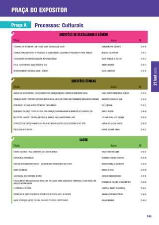 praça do expositor

Praça A                    Processos: Culturais


 A CRIANÇA E A VESTIMENTA - UM ESTUDO SOBRE OS MODOS DE VESTIR                                           CAMILA MILFONT DE BRITO              21-A-10

 A DANÇA COMO DISPOSITIVO DE PRODUÇÃO DE SUBJETIVIDADE: COLOCANDO O PRECONCEITO PARA “DANÇAR”            NEDELKA SOLÍS PALMA                  21-A-11

 A DESCOBERTA DA HOMOSSEXUALIDADE NA ADOLESCÊNCIA                                                        TALITA TROLEZE DE TOLEDO             21-A-12

 D’ELA, A SUSTENTÁVEL (NÃO) LEVEZA DE SER                                                                ANDRÉA MOURÃO                        21-A-13




                                                                                                                                                              21/set sexta
 DESENVOLVIMENTO DA SEXUALIDADE E GÊNERO                                                                 TALITA ZANFERARI                     21-A-14




 ANÁLISE DO AUTOCONTROLE E AUTOCONCEITO DE CRIANÇAS NEGRAS A PARTIR DA IDENTIDADE SOCIAL                 SAULO SANTOS MENEZES DE ALMEIDA      21-A-15

 CRIANÇAS GUATÓ E PRÁTICAS CULTURAIS NA ILHA ÍNSUA: UM OLHAR SOBRE UMA COMUNIDADE INDÍGENA NO PANTANAL   MARGARETH ARAÚJO E SILVA             21-A-16

 IDENTIDADE E RELIGIÃO AFRODESCENDENTE EM BLUMENAU                                                       LEILA CIPRIANI                       21-A-17

 IDENTIDADE EM CURSO: ESTUDO DE CASO COM CRIANÇAS GUARANI-KAIOWÁ NO MUNICÍPIO DE DOURADOS, MS            SHIRLEI VALÉRIO                      21-A-18

 NO SERTÃO, A MORTE É CAETANA: ENTENDE-SE A MORTE PARA COMPREENDER A VIDA.                               ETELANIO AGNO LEITE DE LIMA          21-A-19

 O PROCESSO DE EMPODERAMENTO DAS MULHERES NEGRAS ELEITAS DEUSA DO ÉBANO DO ILÊ AIYÊ.                     LUMENA DE ALELUIA SANTOS             21-A-20

 PSICOLOGIA NA FLORESTA                                                                                  VIVIANE GISLAINE ANIBAL              21-A-21




 EVENTO CULTURAL - PEÇA: SANATÓRIO CASA DAS PALMEIRAS                                                    TIAGO CORDEIRO XAVIER                21-A-37

 EXPERIÊNCIA FARROUPILHA                                                                                 FERNANDA FONTANA STREPPEL            21-A-38

 FEIRA DE ARTESANATO INTERARTES – SAÚDE MENTAL PROMOVENDO VIDA E ARTE                                    BRUNO DORNELLES REGINATTO            21-A-39

 GRUPO DE CINEMA                                                                                         DIMARA DEVERA                        21-A-40

 LAÇO SOCIAL: SELO EDITORIAL DE VIDA                                                                     RAFAELA CAMARGO BALDO                21-A-41

 O ADOECIMENTO NA CULTURA LUSO-BRASILEIRA: UM ESTUDO SOBRE A NATUREZA, O INDIVÍDUO E SUAS PAIXÕES NA
                                                                                                         FERNANDO A. FIGUEIRA DO NASCIMENTO   21-A-42
 OBRA DE ANTONIO VIEIRA

 O TERREIRO LÁ DE CASA                                                                                   GABRYELL TAVARES DE BARBOSA          21-A-61

 PROMOÇÃO DE SAÚDE COM IDOSOS POR MEIO DO ACESSO A ARTE E A CULTURA.                                     JANAINA DE FÁTIMA ZDEBSKYI           21-A-62

 SAÚDE, EDUCAÇÃO, ARTE E CULTURA: DIÁLOGOS POSSÍVEIS E NECESSÁRIOS                                       JARLAN MIRANDA                       21-A-63




                                                                                                                                                        144
 