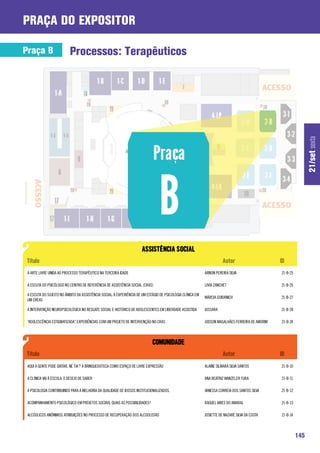 praça do expositor

Praça B                    Processos: Terapêuticos




                                                                                                                                                                   21/set sexta
 A ARTE LIVRE UNIDA AO PROCESSO TERAPÊUTICO NA TERCEIRA IDADE                                                ARNON PEREIRA SILVA                   21-B-25

 A ESCUTA DO PSICÓLOGO NO CENTRO DE REFERÊNCIA DE ASSISTÊNCIA SOCIAL (CRAS)                                  LIVIA ZANCHET                         21-B-26

 A ESCUTA DO SUJEITO NO ÂMBITO DA ASSISTÊNCIA SOCIAL: A EXPERIÊNCIA DE UM ESTÁGIO DE PSICOLOGIA CLÍNICA EM
                                                                                                             MÁRCIA GOIDANICH                      21-B-27
 UM CREAS

 A INTERVENÇÃO NEUROPSICOLÓGICA NO RESGATE SOCIAL E HISTÓRICO DE ADOLESCENTES EM LIBERDADE ASSISTIDA         JUSSARA                               21-B-28

 “ADOLESCÊNCIA ESTIGMATIZADA”: EXPERIÊNCIAS COM UM PROJETO DE INTERVENÇÃO NO CRAS                            JODSON MAGALHÃES FERREIRA DE AMORIM   21-B-24




 AQUI A GENTE PODE GRITAR, NÉ TIA”? A BRINQUEDOTECA COMO ESPAÇO DE LIVRE EXPRESSÃO                           ALAINE SILMARA SILVA SANTOS           21-B-10

 A CLÍNICA VAI À ESCOLA: O DESEJO DE SABER                                                                   ANA BEATRIZ WANZELER TURA             21-B-11

 A PSICOLOGIA CONTRIBUINDO PARA A MELHORIA DA QUALIDADE DE IDOSOS INSTITUCIONALIZADOS.                       VANESSA CORREIA DOS SANTOS SILVA      21-B-12

 ACOMPANHAMENTO PSICOLÓGICO EM PROJETOS SOCIAIS: QUAIS AS POSSIBILIDADES?                                    RAQUEL AIRES DO AMARAL                21-B-13

 ALCÓOLICOS ANÔNIMOS: ATRIBUIÇÕES NO PROCESSO DE RECUPERAÇÃO DOS ALCOOLISTAS                                 JOSIETTE DE NAZARÉ SILVA DA COSTA     21-B-14



                                                                                                                                                             145
 