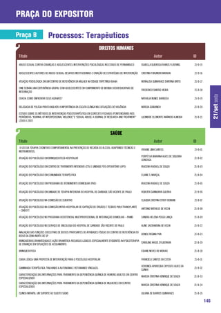 praça do expositor

Praça B                    Processos: Terapêuticos


 ABUSO SEXUAL CONTRA CRIANÇAS E ADOLESCENTES: INTERVENÇÕES PSICOLÓGICAS NO ESTADO DE PERNAMBUCO          ISABELLA QUEIROGA RAMOS FLOERING       21-B-15

 ADOLESCENTES AUTORES DE ABUSO SEXUAL: DESAFIOS INSTITUCIONAIS E CRIAÇÃO DE ESTRATÉGIAS DE INTERVENÇÃO   CRISTINA FUKUMORI WATARAI              21-B-16

 ATUAÇÃO PSICOLÓGICA EM UM CENTRO DE REFERÊNCIA DA MULHER NA CIDADE ITAPETINGA BAHIA                     MONALISA GUIMARAES SANTANA BRITO       21-B-17

 CINE CENAM: UMA EXPERIÊNCIA GRUPAL COM ADOLESCENTES EM CUMPRIMENTO DE MEDIDA SOCIOEDUCATIVAS DE
                                                                                                         FREDERICO DANTAS VIEIRA                21-B-18
 INTERNAÇÃO




                                                                                                                                                                21/set sexta
 CRACK: COMO ENFRENTAR SEUS AGRAVOS?                                                                     NATHÁLIA NUNES BARBOSA                 21-B-19

 DELEGACIA DE POLÍCIA PARA A MULHER: A IMPORTÂNCIA DA ESCUTA CLÍNICA NAS SITUAÇÕES DE VIOLÊNCIA          MÁRCIA GOIDANICH                       21-B-20

 ESTUDO SOBRE OS MÉTODOS DE INTERVENÇÃO PSICOTERAPÊUTICA EM CONTEXTO FECHADO (PENITENCIÁRIO) NOS
 PERIÓDICOS: “JOURNAL OF INTERPERSONAL VIOLENCE” E “SEXUAL ABUSE: A JOURNAL OF RESEARCH AND TREATMENT”   LUCINEIDE CLEMENTE AMÂNCIO ALMEIDA     21-B-21
 (2000 A 2007)




  O USO DA TERAPIA COGNITIVO-COMPORTAMENTAL NA PREVENÇÃO DE RECAÍDA DO ÁLCOOL: ADAPTANDO TÉCNICAS E
                                                                                                         VIVIANE LIMA SANTOS                    21-B-01
 INSTRUMENTOS.
                                                                                                         PERPÉTUA MARIANA ALVES DE SIQUEIRA
 ATUAÇÃO DO PSICÓLOGO EM BRINQUEDOTECA HOSPITALAR                                                                                               21-B-02
                                                                                                         GONZAGA

 ATUAÇÃO DO PSICÓLOGO EM CENTRO DE TRATAMENTO INTENSIVO (CTI) E UNIDADE PÓS-OPERATÓRIO (UPO)             IRACEMA RADAEL DE SOUZA                21-B-03

 ATUAÇÃO DO PSICÓLOGO EM COMUNIDADE TERAPÊUTICA                                                          ELIANE S. MARÇAL                       21-B-04

 ATUAÇÃO DO PSICÓLOGO EM PROGRAMA DE ATENDIMENTO DOMICILIAR (PAD)                                        IRACEMA RADAEL DE SOUZA                21-B-05

 ATUAÇÃO DO PSICÓLOGO EM UNIDADE DE TERAPIA INTENSIVA DO HOSPITAL DE CARIDADE SÃO VICENTE DE PAULO       ROBERTA SANNOMYA GUERRA                21-B-06

 ATUAÇÃO DO PSICOLOGO NA COMISSÃO DE CURATIVO                                                            CLAUDIA CRISTINA STROY ROMANI          21-B-07

 ATUAÇÃO DO PSICÓLOGO NA COMISSÃO INTRA-HOSPITALAR DE CAPTAÇÃO DE ÓRGÃOS E TECIDOS PARA TRANSPLANTE
                                                                                                         ANTONIO MATHEUS DE VECHI               21-B-08
 – CIHDOTT

 ATUAÇÃO DO PSICÓLOGO NO PROGRAMA ASSISTENCIAL MULTIPROFISSIONAL DE INTERNAÇÃO DOMICILIAR – PAMID        SANDRA HELENA POGGI LANÇA              21-B-09

 ATUAÇÃO DO PSICÓLOGO NO SERVIÇO DE ONCOLOGIA DO HOSPITAL DE CARIDADE SÃO VICENTE DE PAULO               ALINE SACRAMONA DE VECHI               21-B-22

 AVALIAÇÃO DAS FUNÇÕES EXECUTIVAS DE IDOSOS PRATICANTES DE ATIVIDADES FÍSICAS DO CENTRO DE REFERÊNCIA DO
                                                                                                         DENISE REGINA PIVA                     21-B-23
 IDOSO DA ZONA NORTE DE SP
 BRINCADEIRAS DRAMATIZADAS E AÇÃO DRAMÁTICA: RECURSOS LÚDICOS ESPECIALMENTE EFICIENTES NA PSICOTERAPIA
                                                                                                       CAROLINE WAJSS ZYLBERKAN                 21-B-29
 DE CRIANÇAS EM SITUAÇÕES DE ACOLHIMENTO.

 BRINQUEDOTECA                                                                                           EDJANE NEVES DE MORAIS                 21-B-30

 CAIXA LÚDICA: UMA PROPOSTA DE INTERVENÇÃO PARA O PSICÓLOGO HOSPITALAR                                   FRANCIELI SANTOS DA COSTA              21-B-31

                                                                                                         VERONICA APARECIDA EXPOSITO ALVES DA
 CAMINHADA TERAPÊUTICA: TRILHANDO A AUTONOMIA E RETOMANDO VÍNCULOS.                                                                             21-B-32
                                                                                                         CUNHA
 CARACTERIZAÇÃO DAS INTERNAÇÕES PARA TRATAMENTO DA DEPENDÊNCIA QUÍMICA DE HOMENS ADULTOS EM CENTRO
                                                                                                         MARCIA CRISTINA HENRIQUE DE SOUZA      21-B-33
 ESPECIALIZADO
 CARACTERIZAÇÃO DAS INTERNAÇÕES PARA TRATAMENTO DA DEPENDÊNCIA QUÍMICA DE MULHERES EM CENTRO
                                                                                                         MARCIA CRISTINA HENRIQUE DE SOUZA      21-B-34
 ESPECIALIZADO

 CLINICA INFANTIL: UM SUPORTE AO SUJEITO SADIO                                                           JULIANA DE BARROS GUIMARAES            21-B-35

                                                                                                                                                          146
 