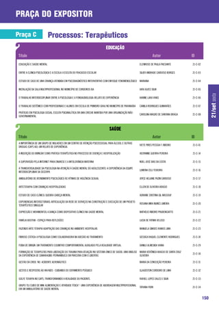 praça do expositor

Praça C                    Processos: Terapêuticos


 EDUCAÇÃO E SAÚDE MENTAL                                                                                    ELENROSE DE PAULA PAESANTE          21-C-02

 ENTRE A CLÍNICA PSICOLÓGICA E A ESCOLA: A ESCUTA DO FRACASSO ESCOLAR                                       SILIER ANDRADE CARDOSO BORGES       21-C-03

 ESTUDO DE CASO DE UMA CRIANÇA ATENDIDA EM PSICODIAGNÓSTICO INTERVENTIVO COM ENFOQUE FENOMENOLÓGICO MARIANA                                     21-C-04

 INSTALAÇÃO DA SALA MULTIPROFISSIONAL NO MUNICÍPIO DE CORDEIROS-BA                                          IARA ALVES SILVA                    21-C-05




                                                                                                                                                                21/set sexta
 O TRABALHO INTERDISCIPLINAR ENTRE A PSICOLOGIA E A FONOAUDIOLOGIA :RELATO DE EXPERIÊNCIA                   KARINE LARA VIVAS                   21-C-06

 O TRABALHO SISTÊMICO COM PROFISSIONAIS E ALUNOS EM ESCOLA DE PRIMEIRO GRAU NO MUNICÍPIO DE PARANAÍBA       CAMILA RODRIGUES GUIMARÃES          21-C-07

 PRÁTICAS EM PSICOLOGIA SOCIAL: ESCUTA PSICANALÍTICA EM UMA CRECHE MANTIDA POR UMA ORGANIZAÇÃO NÃO-
                                                                                                            CAROLINA MAGRO DE SANTANA BRAGA     21-C-08
 GOVERNAMENTAL




 A IMPORTÂNCIA DE UM GRUPO DE MULHERES EM UM CENTRO DE ATENÇÃO PSICOSSOCIAL PARA ÁLCOOL E OUTRAS
                                                                                                            IVETE PIRES PESSOA F. RIBEIRO       21-C-01
 DROGAS (CAPS AD): UM RELATO DE EXPERIÊNCIA.

 A INSERÇÃO DO BRINCAR COMO PRÁTICA TERAPÊUTICA NO PROCESSO DE DOENÇA E HOSPITALIZAÇÃO                      HEDYANNE GUERRA PEREIRA             21-C-14

 A SUPERVISÃO PELA INTERNET PARA ENURESE E A INTOLERÂNCIA MATERNA                                           NOEL JOSÉ DIAS DA COSTA             21-C-15

 A TRANSVERSALIDADE DA PSICOLOGIA NA ATENÇÃO À SAÚDE MENTAL DO ADOLESCENTE: A EXPERIÊNCIA DA EQUIPE
                                                                                                            LUMENA CELI TEIXEIRA                21-C-16
 INTERDISCIPLINAR DA SECERPA

 AMBULATÓRIO DE ATENDIMENTO PSICOLÓGICO ÀS VÍTIMAS DE VIOLÊNCIA SEXUAL                                      JOYCE HELIANE PAZIN CARDOSO         21-C-17

 ARTETERAPIA COM CRIANÇAS HOSPITALIZADAS                                                                    ELLEN DE OLIVEIRA ARAÚJO            21-C-18

 ESTUDO DE CASO CLÍNICO: QUEBRA CABEÇA MENTAL                                                               ADRIANE CRISTINA GIL WASSOUF        21-C-19

 EXPERIENCIAS INTERSETORIAIS: ARTICULAÇÃO DA REDE DE SERVIÇOS NA CONSTRUÇÃO E EXECUÇÃO DE UM PROJETO
                                                                                                            ROSANA MIRA NUNES LIMEIRA           21-C-20
 TERAPÊUTICO SINGULAR

 EXPRESSÃO E MOVIMENTOS: A DANÇA COMO DISPOSITIVO CLÍNICO NA SAÚDE MENTAL                                   MATHEUS RIBEIRO PRUDENCIATTO        21-C-21

 FAMÍLIA ADOTIVA - ESPAÇO PARA REFLEXÕES                                                                    LUCIA DE FATIMA VELOSO              21-C-22

 FAZENDO ARTE TERAPIA ADAPTAÇÃO DAS CRIANÇAS NO AMBIENTE HOSPITALAR.                                        MANUELA SIMOES RAMOS LIMA           21-C-23

 FIBROSE CÍSTICA: A PSICOLOGIA COMO COLABORADORA NA ADESÃO AO TRATAMENTO                                    GESSICA RAQUEL CLEMENTE RODRIGUES   21-C-24

 FOBIA DE DIRIGIR: UM TRATAMENTO COGNITIVO COMPORTAMENTAL AUXILIADO PELA REALIDADE VIRTUAL                  DANILO ALMEDIDA VIANA               21-C-29

 Formação de terapeutas para liberação do trauma para atuação no Sistema Único de Saúde: uma análise MARIA VERÔNICA ARAÚJO DE SANTA CRUZ
                                                                                                                                                21-C-30
 da experiência de Camaragibe-Pernambuco em parceria com o LIBERTAS                                  OLIVEIRA

 GESTÃO DA CRISE NO ACIDENTE AERONÁUTICO                                                                    MARIA DA CONCEIÇÃO PEREIRA          21-C-31

 GESTOS E RESPOSTAS AO HIV/AIDS - CUIDANDO DO SOFRIMENTO PSÍQUICO                                           GLAUDSTON CORDEIRO DE LIMA          21-C-32

 GOLFE TERAPIA NO CAPS, TRANSFORMANDO A REALIDADE DO PACIENTE.                                              RAFAEL LOPES SALES E SILVA          21-C-33

 GRUPO “EU CUIDO DE MIM: ALIMENTAÇÃO E ATIVIDADE FÍSICA” - UMA EXPERIÊNCIA DE ABORDAGEM MULTIPROFISSIONAL
                                                                                                            TATIANA FIORI                       21-C-34
 EM UM AMBULATÓRIO DE SAÚDE MENTAL


                                                                                                                                                          150
 
