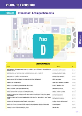 praça do expositor

Praça D                    Processos: Acompanhamento




                                                                                                                                                             21/set sexta
 ACOMPANHAMENTO DAS CRIANÇAS E ADOLESCENTES EM SITUAÇÃO DE RUA NA RODOVIÁRIA DE BRASÍLIA ATRAVÉS DE
                                                                                                        AUGUSTA MARIA PUTTON BARBOSA         21-D-01
 ATIVIDADES LÚDICAS

 ADOLESCENTES EM CUMPRIMENTO DE MEDIDA SOCIOEDUCATIVA EM MEIO ABERTO DE IRECÊ- BA                       JOANA GRAZZIELE BOMFIM RIBEIRO       21-D-02

 ADOLESCENTES EM SITUAÇÃO DE RUA E SUAS FAMÍLIAS                                                        MARIANA CRISTINA AMARANTES           21-D-23

 APOIO INTERDISCIPLINAR COM CRIANÇAS AUTISTAS MEDIANTE A EMOÇÃO E APRENDIZAGEM.                         JUANITA PINHEIRO MAIA                21-D-24

 AS IMAGENS QUE ROMPEM O SILÊNCIO                                                                       SANDRA MATOS SANTANA DO SACRAMENTO   21-D-25

 ATENÇÃO A PESSOA EM SITUAÇÃO DE RUA: POSSIBILIDADES E LIMITES                                          VERÔNICA JANUÁRIO DE SOUZA           21-D-26

 ATENÇÃO A MULHERES VÍTIMAS DE VIOLÊNCIA DOMÉSTICA                                                      CÍNTIA MARQUES CARVALHO              21-D-27

 ATENÇÃO PSICOSSOCIAL NO SERVIÇO DE ACOLHIMENTO INSTITUCIONAL                                           ANDREZZA FRANZONI ALEXANDRE          21-D-28

 ATENDIMENTO PSICOSSOCIAL E REDE DE PROTEÇÃO JUNTO A CRIANÇAS E ADOLESCENTES VÍTIMAS DE VIOLÊNCIA DA
                                                                                                        GUSTAVO PAIVA DE CARVALHO            21-D-29
 CIDADE DE MANAUS
 ATENDIMENTO PSICOTERAPÊUTICO PARA CRIANÇAS E ADOLESCENTES ASSISTIDOS EM ENTIDADES DE ABRIGO INFANTO-
                                                                                                        NÁDIA ALVIM MUFFATO SILVEIRA         21-D-30
 JUVENIL.

 ATIVIDADE FISICA E INTEGRAÇAO SOCIAL NA QUALIDADE DE VIDA DO IDOSO                                     REGINA DO SOCORRO ANDRADE CORREA     21-D-51

 ATUAÇÃO DO PSICÓLOGO NA REDE DE PROTEÇÃO SOCIAL ESPECIAL PARA MULHERES EM SITUAÇÃO DE VIOLENCIA        CLAUDIA ZANANDREA                    21-D-52

 CENTRO DE REFERÊNCIA EM ASSISTÊNCIA SOCIAL-CRAS 1                                                      JANE NUNES MOTA                      21-D-53


                                                                                                                                                       153
 