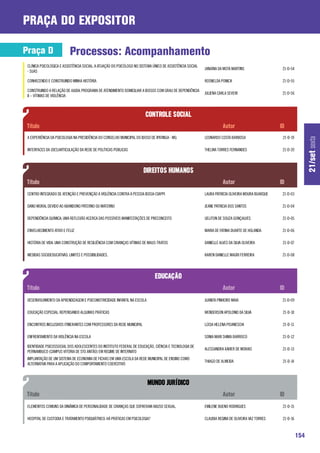 praça do expositor

Praça D                    Processos: Acompanhamento
 CLÍNICA PSICOLÓGICA E ASSISTÊNCIA SOCIAL: A ATUAÇÃO DO PSICÓLOGO NO SISTEMA ÚNICO DE ASSISTÊNCIA SOCIAL
                                                                                                           JANAÍNA DA MOTA MARTINS                 21-D-54
 - SUAS

 CONHECENDO E CONSTRUINDO MINHA HISTÓRIA                                                                   ROSNELDA PONICK                         21-D-55

 CONSTRUINDO A RELAÇÃO DE AJUDA: PROGRAMA DE ATENDIMENTO DOMICILIAR A IDOSOS COM GRAU DE DEPENDÊNCIA
                                                                                                           JULIENA CARLA SEVERI                    21-D-56
 II – VÍTIMAS DE VIOLÊNCIA




 A EXPERIÊNCIA DA PSICOLOGIA NA PRESIDÊNCIA DO CONSELHO MUNICIPAL DO IDOSO DE IPATINGA - MG                LEONARDO COSTA BARBOSA                  21-D-19




                                                                                                                                                                   21/set sexta
 INTERFACES DA (DES)ARTICULAÇÃO DA REDE DE POLÍTICAS PÚBLICAS                                              THELMA TORRES FERNANDES                 21-D-20




 CENTRO INTEGRADO DE ATENÇÃO E PREVENÇÃO À VIOLÊNCIA CONTRA À PESSOA IDOSA-CIAPPI                          LAURA PATRICIA OLIVEIRA MOURA BUARQUE   21-D-03

 DANO MORAL DEVIDO AO ABANDONO PATERNO OU MATERNO                                                          JEANE PATRICIA DOS SANTOS               21-D-04

 DEPENDÊNCIA QUÍMICA: UMA REFLEXÃO ACERCA DAS POSSÍVEIS MANIFESTAÇÕES DE PRECONCEITO                       UELITON DE SOUZA GONÇALVES              21-D-05

 ENVELHECIMENTO ATIVO E FELIZ                                                                              MARIA DE FATIMA DUARTE DE HOLANDA       21-D-06

 HISTÓRIA DE VIDA: UMA CONSTRUÇÃO DE RESILIÊNCIA COM CRIANÇAS VÍTIMAS DE MAUS-TRATOS                       DANIELLE ALVES DA SILVA OLIVEIRA        21-D-07

 MEDIDAS SOCIOEDUCATIVAS: LIMITES E POSSIBILIDADES.                                                        KAREN DANIELLE MAGRI FERREIRA           21-D-08




 DESENVOLVIMENTO DA APRENDIZAGEM E PSICOMOTRICIDADE INFANTIL NA ESCOLA                                     JUANITA PINHEIRO MAIA                   21-D-09

 EDUCAÇÃO ESPECIAL: REPENSANDO ALGUMAS PRÁTICAS                                                            WENDERSON APOLONIO DA SILVA             21-D-10

 ENCONTROS INCLUSIVOS ITINERANTES COM PROFESSORES DA REDE MUNICIPAL                                        LÚCIA HELENA PISANESCHI                 21-D-11

 ENFRENTAMENTO DA VIOLÊNCIA NA ESCOLA                                                                      SONIA MARI SHIMA BARROCO                21-D-12

 IDENTIDADE PSICOSSOCIAL DOS ADOLESCENTES DO INSTITUTO FEDERAL DE EDUCAÇÃO, CIÊNCIA E TECNOLOGIA DE
                                                                                                           ALESSANDRA XAVIER DE MORAIS             21-D-13
 PERNAMBUCO (CAMPUS VITÓRIA DE STO ANTÃO) EM REGIME DE INTERNATO
 IMPLANTAÇÃO DE UM SISTEMA DE ECONOMIA DE FICHAS EM UMA ESCOLA DA REDE MUNICIPAL DE ENSINO COMO
                                                                                                           THIAGO DE ALMEIDA                       21-D-14
 ALTERNATIVA PARA A APLICAÇÃO DO COMPORTAMENTO COERCITIVO




 ELEMENTOS COMUNS DA DINÂMICA DE PERSONALIDADE DE CRIANÇAS QUE SOFRERAM ABUSO SEXUAL.                      EMILENE BUENO RODRIGUES                 21-D-15

 HOSPITAL DE CUSTODIA E TRATAMENTO PSIQUIÁTRICO: HÁ PRÁTICAS EM PSICOLOGIA?                                CLAUDIA REGINA DE OLIVEIRA VAZ TORRES   21-D-16



                                                                                                                                                             154
 