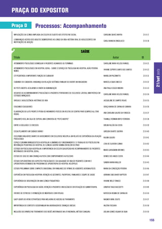 praça do expositor

Praça D                    Processos: Acompanhamento
 IMPLICAÇÕES DA CLÍNICA AMPLIADA: DA ESCUTA DO SUJEITO AOS EFEITOS NO SOCIAL                            CAROLINA SIUVES MAFRA               21-D-17

 LEMBRANÇAS ACERCA DOS ADULTOS SIGNIFICATIVOS AO LONGO DA VIDA: HISTÓRIA ORAL DE ADOLESCENTES EM
                                                                                                        CARLA BIANCHA ANGELUCCI             21-D-18
 INSTITUIÇÕES DE ADOÇÃO




 ATENDIMENTO PSICOLÓGICO DOMICILIAR A PACIENTES ACAMADOS OU TERMINAIS                                   CAROLLINE MARA VELOSO RANGEL        21-D-21

 ATENDIMENTO PSICOLÓGICO EM HOSPITAL GERAL - SOBRE O SERVIÇO DE PSICOLOGIA NO HOSPITAL ADÃO PEREIRA
                                                                                                        VIVIANE ESPÍRITO SANTO DOS SANTOS   21-D-22




                                                                                                                                                            21/set sexta
 NUNES

 CTI PEDIÁTRICA: A IMPORTANTE FUNÇÃO DO CUIDADOR                                                        MARIELEM PAZZINATTO                 21-D-31

 CUIDANDO DO CUIDADOR: A MUDANÇA DA RELAÇÃO SISTÊMICA FAMILIAR DO DOENTE NA MACADEIRA                   MARCELA SILVA CHIECCO               21-D-32

 DE PEITO ABERTO: ACOLHENDO A FAVOR DA HUMANIZAÇÃO                                                      ANA PAULA SOUZA RIBEIRO             21-D-33

 DESAFIOS DO ACOMPANHAMENTO PSICOLÓGICO A PACIENTES PORTADORES DE ESCLEROSE LATERAL AMIOTRÓFICA EM
                                                                                                        CAROLLINE MARA VELOSO RANGEL        21-D-34
 ESTÁGIOS AVANÇADOS

 DROGAS E ADOLESCÊNCIA: HISTÓRIAS DE VIDA                                                               JACQUELINE DE CAMPOS ROJAS          21-D-35

 EDUCANDO EDUCADORES                                                                                    GRAÇA MARIA DE CARVALHO CAMARA      21-D-36

 ELABORAÇÃO DO LUTO FRENTE À PERDA DE MOVIMENTO FISÍCOS EM ATLETAS DO CENTRO PARÁ OLÍMPICO ALL STAR
                                                                                                        ANA CAROLINA GALVÃO DA FONSECA      21-D-37
 RODAS.

 ENQUANTO ISSO...NA SALA DE ESPERA: UMA CONVERSA DE “PEITO ABERTO”                                      THAMILLE RENNAN BRITO FERREIRA      21-D-38

 ENTRE A EXCLUSÃO E O CRESCER.                                                                          DREAN FALCÃO DA COSTA               21-D-39

 ESCALPELAMENTO UM CUIDADO DIÁRIO!                                                                      JUREUDA DUARTE GUERRA               21-D-40

 ESCUTANDO MULHERES DIANTE DO ADOECIMENTO EM ESCLEROSE MÚLTIPLA: UM RELATO DE EXPERIÊNCIA DA ATUAÇÃO
                                                                                                        KALINA GALVÃO                       21-D-41
 PSICOLÓGICA
 ESPAÇO CURUMIM BRINQUEDOTECA HOSPITALAR: A DINÂMICA DE FUNCIONAMENTO E O TRABALHO DO PSICÓLOGO NA
                                                                                                        LÍVIA DE OLIVEIRA CUNHA             21-D-42
 INTERNAÇÃO PEDIÁTRICA DO HOSPITAL DE CLÍNICAS GASPAR VIANNA EM BELÉM DO PARÁ
 ESTÁGIO EM PSICOLOGIA HOSPITALAR: A IMPORTANCIA DA ESCUTA QUALIFICADA NO ACOMPANHAMENTO DE PACIENTES
                                                                                                        INARA GARAGNANI ANTUNES             21-D-43
 INTERNADOS EM HOSPITAL GERAL.

 ESTUDO DE CASO DE UMA CRIANÇA AUTISTA COM COMPORTAMENTO AUTOLESIVO                                     DENISE DOS ANJOS COSTA              21-D-44

 ESTUDO EXPLORATÓRIO DOS ASPECTOS PSICOLÓGICOS E DA QUALIDADE DE VIDA DE PACIENTES COM HIV E
                                                                                                        SANDRA MARIA MULLER                 21-D-45
 LIPODISTROFIA ATENDIDOS NO PROGRAMA DE LIPODISTROFIA DO HOSPITAL HELIÓPOLIS

 ESTUDO PRELIMINAR SOBRE O IMPACTO EMOCIONAL EM FAMILIARES DE VITIMAS DE ACIDENTES AERONAUTICOS         MARIA DA CONCEIÇÃO PEREIRA          21-D-46

 EXPERIÊCIA EM PSICOLOGIA HOSPITAR: ATENÇÃO AS GESTANTES, PUERPERAS, FAMILIARES E EQUIPE DE SAÚDE       ADRIANA SAID DAHER BAPTISTA         21-D-47

 EXPERIÊNCIA DE OBSERVAÇÃO EM UMA CLÍNICA PSIQUIÁTRICA                                                  VIVIANE MELO TONACO                 21-D-48

 EXPERIÊNCIA EM PSICOLOGIA DA SAÚDE: ATENÇÃO A PACIENTES ONCOLÓGICOS EM SITUAÇÃO DE QUIMIOTERAPIA.      JONATHA TIAGO BACCIOTTI             21-D-49

 FATORES DE ESTRESSE E VITIMIZAÇÃO DE INDIVÍDUOS COM VITILIGO.                                          KATIÚSCIA REGINA DE CARVALHO        21-D-50

 GAEP-GRUPO DE APOIO ESTRATÉGICO PARA MELHORIA DE ADESÃO AO TRATAMENTO                                  WAGNER ABRIL SOUTO                  21-D-57

 IMPORTÂNCIA DO CONTEXTO SOCIOFAMILIAR NA ABORDAGEM DE CRIANÇAS OBESAS                                  VALÉRIA TASSARA                     21-D-58

 INCLUSÃO DOS IRMÃOS NO TRATAMENTO DOS BEBÊS INTERNADOS NA UTI NEONATAL: MÉTODO CANGURU                 JOELMA GOMES AGUIAR DA SILVA        21-D-59



                                                                                                                                                      155
 