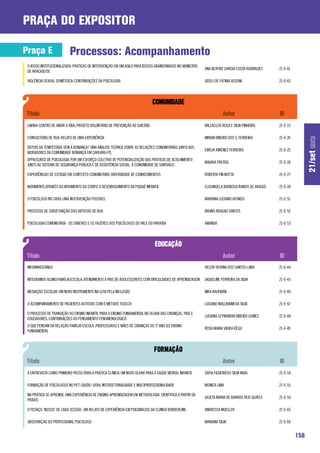 praça do expositor

Praça E                   Processos: Acompanhamento
 O IDOSO INSTITUCIONALIZADO: PRÁTICAS DE INTERVENÇÃO EM UM ASILO PARA IDOSOS ABANDONADOS NO MUNICÍPIO
                                                                                                        ANA BEATRIZ GARCIA COSTA RODRIGUES    21-E-61
 DE ARACAJU/SE

 VIOLÊNCIA SEXUAL DOMÉSTICA: CONTRIBUIÇÕES DA PSICOLOGIA                                                GISELI DE FÁTIMA ASSONI               21-E-62




 CAVIDA-CENTRO DE AMOR A VIDA. PROJETO VOLUNTÁRIO DE PREVENÇÃO AO SUICÍDIO                              WILZACLER ROSA E SILVA PINHEIRO       21-E-23

 CONSULTÓRIO DE RUA: RELATO DE UMA EXPERIÊNCIA                                                          MIRIAN RIBEIRO DOS S. FERREIRA        21-E-24




                                                                                                                                                              21/set sexta
 DEPOIS DA TEMPESTADE VEM À BONANÇA? UMA ANÁLISE TEÓRICA SOBRE AS RELAÇÕES COMUNITÁRIAS JUNTO AOS
                                                                                                        EMÍLIA XIMENES FERREIRA               21-E-25
 MORADORES DA COMUNIDADE BONANÇA EM CARUARU-PE.
 DPPA/CURSO DE PSICOLOGIA: POR UM ESFORÇO COLETIVO DE POTENCIALIZAÇÃO DAS PRÁTICAS DE ACOLHIMENTO
                                                                                                        MAIARA FREITAS                        21-E-26
 JUNTO AO SISTEMA DE SEGURANÇA PÚBLICA E DE ASSISTÊNCIA SOCIAL À COMUNIDADE DE SANTIAGO.

 EXPERIÊNCIAS DE ESTÁGIO EM CONTEXTO COMUNITÁRIO: DIVERSIDADE DE CONHECIMENTOS                          ROBERTA FIN MOTTA                     21-E-27

 MOVIMENTE:ATRAVÉS DO MOVIMENTO DO CORPO O DESENVOLVIMENTO DA PSIQUÉ INFANTIL                           ELISANGELA BARBOSA RAMOS DE ARAÚJO    21-E-28

 O PSICÓLOGO NO CRAS: UMA INTERVENÇÃO POSSÍVEL                                                          MARIANA LUCIANO AFONSO                21-E-51

 PROCESSO DE SUBJETIVAÇÃO DOS ARTISTAS DE RUA                                                           BRUNO ARAGAO SANTOS                   21-E-52

 PSICOLOGIA COMUNITÁRIA - OS SABERES E OS FAZERES DOS PSICÓLOGOS DO VALE DO PARAÍBA                     AMANDA                                21-E-53




 INFORMATIZANDO                                                                                         HELEN TATIANA DOS SANTOS-LIMA         21-E-44

 INTEGRANDO ALUNO/FAMÍLIA/ESCOLA: ATENDIMENTO À PAIS DE ADOLESCENTES COM DIFICULDADES DE APRENDIZAGEM   JAQUELINE FERREIRA DA SILVA           21-E-45

 MEDIAÇÃO ESCOLAR: UM NOVO INSTRUMENTO NA LUTA PELA INCLUSÃO                                            NIRA KAUFMAN                          21-E-46

 O ACOMPANHAMENTO DE PACIENTES AUTISTAS COM O MÉTODO TEACCH                                             LUCIANO MALLMANN DA SILVA             21-E-47

 O PROCESSO DE TRANSIÇÃO DO ENSINO INFANTIL PARA O ENSINO FUNDAMENTAL NO OLHAR DAS CRIANÇAS, PAIS E
                                                                                                        LUCIANA SZYMANSKI RIBEIRO GOMES       21-E-48
 EDUCADORES: CONTRIBUIÇÕES DO PENSAMENTO FENOMENOLÓGICO
 O QUE PENSAM DA RELAÇÃO FAMÍLIA-ESCOLA ,PROFESSORAS E MÃES DE CRIANÇAS DO 3º ANO DO ENSINO
                                                                                                        ROSA MARIA VIEIRA RÊGO                21-E-49
 FUNDAMENTAL




 A ENTREVISTA COMO PRIMEIRO PASSO PARA A PRÁTICA CLÍNICA: UM NOVO OLHAR PARA A SAÚDE MENTAL INFANTIL    SÁFIA FIGUEIREDO SILVA MAIA           21-E-54

 FORMAÇÃO DE PSICÓLOGOS NO PET-SAÚDE/ UFBA: INTERSETORIALIDADE E MULTIPROFISSIONALIDADE                 MONICA LIMA                           21-E-55

 NA PRÁTICA SE APRENDE: UMA EXPERIÊNCIA DE ENSINO-APRENDIZAGEM EM METODOLOGIA CIENTÍFICA A PARTIR DA
                                                                                                        JULIETA MARIA DE BARROS REIS QUAYLE   21-E-56
 PRÁXIS

 O PEDAÇO ‘NOSSO’ DE CADA SESSÃO: UM RELATO DE EXPERIÊNCIA EM PSICANÁLISE DA CLÍNICA BORDERLINE.        ANDRESSA MUELLER                      21-E-65

 OBSERVAÇÃO DO PROFISSIONAL PSICOLOGO                                                                   MARIANA SILVA                         21-E-66


                                                                                                                                                        158
 