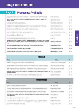 praça do expositor

Praça F                       Processos: Avaliação
 AVALIAÇÀO PSICOLÓGICA: COMO DIAGNOSTICAR PROBLEMAS DE APRENDIZAGEM EM UMA ISNTITUIÇÃO ESCOLAR.             RENATA ADONA DA SILVA                  21-F-12

 AVALIAÇÃO SOBRE A INFLUÊNCIA DA INCLUSÃO ESCOLAR NO DESENVOLVIMENTO COGNITIVO DE CRIANÇAS COM
                                                                                                            ANDREIA ABREU SANTANA                  21-F-13
 SÍNDROME DE DOWN

 BULLYING O COMPORTAMENTO AGRESSIVO NA ESCOLA                                                               SÂMIA CRISTINA LUQUIARI ARAÚJO         21-F-14

 CONDIÇÕES DE VIDA E FUNÇÃO EDUCATIVA DE MÃES ATENDIDAS POR UMA ONG NA ZONA LESTE DE SÃO PAULO.             CAMILA DELMONDES DO AMARAL             21-F-37

 A PSICOLOGIA NA EDUCAÇÃO ESPECIAL – COORDENAÇÃO DE TRIAGEM MULTIDISCIPLINAR                                MÔNICA FERREIRA NUNES VITORINO         21-F-38

 DEFICIT DE ATENÇÃO E HIPERATIVIDADE EM ALUNOS DAS SÉRIES INICIAIS                                          NELVIRA BARBOSA DE OLIVEIRA GALVAGNI   21-F-39




                                                                                                                                                                   21/set sexta
 DESCOBRINDO O PERÍODO PRÉ-OPERATÓRIO                                                                       JOANA SANTOS MONTALVÃO                 21-F-40

 DESENVOLVIMENTO INFANTIL: UMA ANÁLISE ACERCA DAS PROVAS PIAGETIANAS                                        LUANA PEIXE                            21-F-41

 DIFERENTES CONCEPÇÕES DA INFÂNCIA: UM PARALELO ENTRE A IDEIA DE INFÂNCIA PARA CRIANÇAS QUE ESTUDAM EM
 UMA INSTITUIÇÃO ESCOLAR PRIVADA E CRIANÇAS QUE ESTUDAM EM UMA INSTITUIÇÃO ESCOLAR PÚBLICA, EM CATALÃO      TANNARA GUILHERME MENDES               21-F-42
 – GO.

 DIFICULDADES DE APRENDIZAGEM: UM ESTUDO SOB O ENFOQUE DA PSICOPEDAGOGIA CONSTRUTIVISTA                     PATRICIA HENRIQUES GODOY               21-F-59

 ESCALA DE COMPORTAMENTO PROATIVO NO ÂMBITO EDUCACIONAL                                                     CLAUDIA MARILIA ALMEIDA DA SILVA       21-F-60

 ESTUDAR E TRABALHAR: AS ESTRTÉGIAS DE SUSTENTAÇÃO DO ESTUDANTE DO ENSINO SUPERIOR                          ANDRÉ RODRIGUES DE OLIVEIRA            21-F-61




 DESAFIOS NA AVALIAÇÃO PSICOLÓGICA DE DIFICULDADES DE APRENDIZAGEM                                          LEOPOLDO NELSON FERNANDES BARBOSA      21-F-46

 DESMISTIFICAÇÃO DA TESTAGEM PSICOLÓGICA: FORTALECENDO O COMPROMISSO SOCIAL E A PRÁTICA PROFISSIONAL        LUCAS DANNILO ARAGÃO GUIMARÃES         21-F-47

 ENSINO DA TESTAGEM PSICOLÓGICA: NECESSIDADES DE APRIMORAMENTOS E AVANÇOS DIDÁTICO-PEDAGÓGICOS              LUCAS DANNILO ARAGÃO GUIMARÃES         21-F-48

 HABILIDADES SOCIAIS DE JOVENS E ADULTOS DEFICIENTES VISUAIS: UM ESTUDO NO INTERIOR DA BAHIA POR MEIO DE UM
                                                                                                            MARCIO LACERDA SILVA FILHO             21-F-49
 INSTRUMENTO ADAPTADO

 UMA PROPOSTA DA CLÍNICA CORPORAL REICHIANA NO SPA DA UNIVERSIDADE CELSO LISBOA (UCL)                       KIZI PEREIRA DOS SANTOS                21-F-50




 A PERÍCIA PSICOLÓGICA NOS PROCESSOS DE GUARDA.                                                             TAÍSE ARAÚJO LOPES                     21-F-02

 ATUAÇÃO DO PSICÓLOGO PERITO NAS VARAS DE FAMÍLIA: PARA ALÉM DO ASSESSORAMENTO TÉCNICO-CIENTÍFICO.          PAVLA MARTINS DE MARTINS               21-F-03

 CARTOGRAFIA DE UM SERVIÇO DE ASSISTÊNCIA JURÍDICA GRATUITA: POSSIBILIDADE DE PRÁTICA PSICOLÓGICA           JOYCE CRISTINA DE OLIVEIRA REZENDE     21-F-04

 CENTRO DE PERÍCIAS TÉCNICAS - UM OLHAR SOB A AVALIAÇÃO PSICOLÓGICA EM CRIANÇAS E ADOLESCENTES VÍTIMAS
                                                                                                            CAMILA CAMPOS SILVA                    21-F-05
 DE VIOLÊNCIA SEXUAL

 Contribuição da Psicologia na Evolução de Processos Judiciais                                              LAUREN MOREAUX                         21-F-06

 O PODER JUDICIÁRIO COMO PALCO DE DISCUSSÃO DAS RELAÇÕES CONJUGAIS: QUAL A ATUAÇÃO DO PSICÓLOGO?            PAVLA MARTINS DE MARTINS               21-F-07

 PSICOPATOLOGIA DO ADOLESCENTE DELINQUENTE                                                                  FRANCIELI SANTOS DA COSTA              21-F-08


                                                                                                                                                             162
 