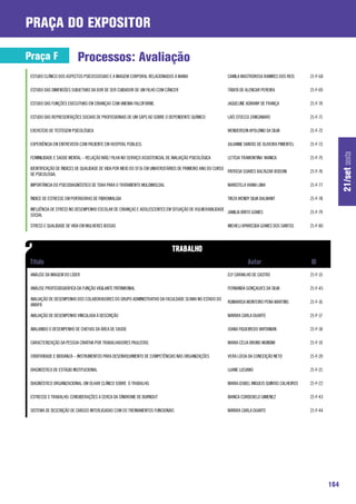 praça do expositor

Praça F                   Processos: Avaliação
 ESTUDO CLÍNICO DOS ASPECTOS PSICOSSOCIAIS E A IMAGEM CORPORAL RELACIONADOS À MAMA                        CAMILA MASTROROSA RAMIRES DOS REIS       21-F-68

 ESTUDO DAS DIMENSÕES SUBJETIVAS DA DOR DE SER CUIDADOR DE UM FILHO COM CÂNCER                            TÁBITA DE ALENCAR PEREIRA                21-F-69

 ESTUDO DAS FUNÇÕES EXECUTIVAS EM CRIANÇAS COM ANEMIA FALCIFORME.                                         JAQUELINE ADRIANY DE FRANÇA              21-F-70

 ESTUDO DAS REPRESENTAÇÕES SOCIAIS DE PROFISSIONAIS DE UM CAPS AD SOBRE O DEPENDENTE QUÍMICO              LAÍS STOCCO ZANCANARO                    21-F-71

 EXERCÍCIO DE TESTEGEM PSICOLÓGICA                                                                        WENDERSON APOLONIO DA SILVA              21-F-72

 EXPERIÊNCIA EM ENTREVISTA COM PACIENTE EM HOSPITAL PÚBLICO.                                              JULIANNE DANTAS DE OLIVEIRA PIMENTEL     21-F-73




                                                                                                                                                                   21/set sexta
 FEMINILIDADE E SAÚDE MENTAL – RELAÇÃO MÃE/ FILHA NO SERVIÇO ASSISTENCIAL DE AVALIAÇÃO PSICOLÓGICA        LETÍCIA TRAMONTINA MANICA                21-F-75

 IDENTIFICAÇÃO DE ÍNDICES DE QUALIDADE DE VIDA POR MEIO DO SF36 EM UNIVERSITÁRIOS DE PRIMEIRO ANO DO CURSO
                                                                                                           PATRÍCIA SOARES BALTAZAR BODONI         21-F-76
 DE PSICOLOGIA.

 IMPORTÂNCIA DO PSICODIAGNÓSTICO DE TDAH PARA O TRATAMENTO MULDIMOLDAL                                    MARISTELA VIANA LIMA                     21-F-77

 ÍNDICE DE ESTRESSE EM PORTADORAS DE FIBROMIALGIA                                                         TIRZA WENDY SILVA BALMANT                21-F-78

 INFLUÊNCIA DE STRESS NO DESEMPENHO ESCOLAR DE CRIANÇAS E ADOLESCENTES EM SITUAÇÃO DE VULNERABILIDADE
                                                                                                      JAMILIA BRITO GOMES                          21-F-79
 SOCIAL

 STRESS E QUALIDADE DE VIDA EM MULHERES IDOSAS                                                            MICHELI APARECIDA GOMES DOS SANTOS       21-F-80




 ANÁLISE DA IMAGEM DO LÍDER                                                                               ELY CARVALHO DE CASTRO                   21-F-15

 ANÁLISE PROFISSIOGRÁFICA DA FUNÇÃO VIGILANTE PATRIMONIAL                                                 FERNANDA GONÇALVES DA SILVA              21-F-45

 AVALIAÇÃO DE DESEMPENHO DOS COLABORADORES DO GRUPO ADMINISTRATIVO DA FACULDADE SEAMA NO ESTADO DO
                                                                                                          RUIMARISA MONTEIRO PENA MARTINS          21-F-16
 AMAPÁ

 AVALIAÇÃO DE DESEMPENHO VINCULADA À DESCRIÇÃO                                                            MAYARA CARLA DUARTE                      21-F-17

 AVALIANDO O DESEMPENHO DE CHEFIAS DA ÁREA DE SAÚDE                                                       JOANA FIGUEIREDO VARTANIAN               21-F-18

 CARACTERIZAÇÃO DA PESSOA CRIATIVA POR TRABALHADORES PAULISTAS                                            MARIA CÉLIA BRUNO MUNDIM                 21-F-19

 CRIATIVIDADE E BIODANZA – INSTRUMENTOS PARA DESENVOLVIMENTO DE COMPETÊNCIAS NAS ORGANIZAÇÕES             VERA LÚCIA DA CONCEIÇÃO NETO             21-F-20

 DIAGNÓSTICO DE ESTÁGIO INSTITUCIONAL                                                                     LUANE LUCIANO                            21-F-21

 DIAGNÓSTICO ORGANIZACIONAL: UM OLHAR CLÍNICO SOBRE O TRABALHO.                                           MARIA IZABEL MIGUEIS QUINTAS CALHEIROS   21-F-22

 ESTRESSE E TRABALHO: CONSIDERAÇÕES A CERCA DA SÍNDROME DE BURNOUT                                        BIANCA CORDEBELO GIMENEZ                 21-F-43

 SISTEMA DE DESCRIÇÃO DE CARGOS INTERLIGADAS COM OS TREINAMENTOS FUNCIONAIS                               MAYARA CARLA DUARTE                      21-F-44




                                                                                                                                                             164
 