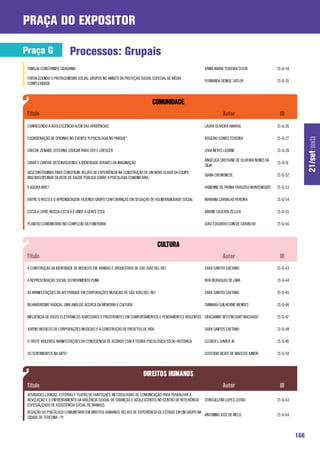 praça do expositor

Praça G                    Processos: Grupais
 FAMÍLIA: CONSTRINDO CIDADANIA                                                                         VÂNIA MARIA TEIXEIRA COSTA                21-G-34

 FORTALECENDO O PROTAGONISMO SOCIAL: GRUPOS NO AMBITO DA PROTEÇÃO SOCIAL ESPECIAL DE MÉDIA
                                                                                                       FERNANDA DENISE SATLER                    21-G-35
 COMPLEXIDADE




 CONHECENDO A ADOLESCÊNCIA ALÉM DAS APARÊNCIAS                                                         LAURA OLIVEIRA AMARAL                     21-G-26

 COORDENAÇÃO DE OFICINAS NO EVENTO “A PSICOLOGIA NO PARQUE”                                            ROGÉRIO GOMES TEIXEIRA                    21-G-27




                                                                                                                                                                 21/set sexta
 CRECHE ZENAIDE OSTERNO: EDUCAR PARA SER E CRESCER                                                     LÍVIA NEVES LEORNE                        21-G-28

                                                                                                       ANGÉLICA CRISTIANE DE OLIVEIRA NUNES DA
 CRIAR E CANTAR: DESENVOLVENDO A IDENTIDADE ATRAVÉS DA IMAGINAÇÃO                                                                                21-G-51
                                                                                                       SILVA
 DESCONSTRUINDO PARA CONSTRUIR: RELATO DE EXPERIÊNCIA NA CONSTRUÇÃO DE UM NOVO OLHAR DA EQUIPE
                                                                                                       GIANA CREMONESE                           21-G-52
 MULTIDISCIPLINAR DA REDE DE SAÚDE PÚBLICA SOBRE A PSICOLOGIA COMUNITÁRIA.

 E AGORA MÃE?                                                                                          FABIENNE DE FATIMA FRAGOSO MONTENEGRO     21-G-53

 ENTRE O RISCO E O APRENDIZAGEM: FAZENDO GRUPO COM CRIANÇAS EM SITUAÇÃO DE VULNERABILIDADE SOCIAL      MARIANA CARVALHO PEREIRA                  21-G-54

 ESCOLA LIVRE: NOSSA ESCOLA É ONDE A GENTE ESTÁ                                                        ARIANE CASERTA ZELLER                     21-G-55

 PLANTÃO COMUNITÁRIO NO COMPLEXO DA FUNERÁRIA                                                          JOÃO EDUARDO COIN DE CARVALHO             21-G-56




 A CONSTRUÇÃO DA IDENTIDADE DE MÚSICOS EM BANDAS E ORQUESTRAS DE SÃO JOÃO DEL-REI                      SARA SANTOS CAETANO                       21-G-43

 A REPRESENTAÇÃO SOCIAL DO MOVIMENTO PUNK                                                              RITA BERAGUAS DE LIMA                     21-G-44

 AS MANIFESTAÇÕES DA AFETIVIDADE EM CORPORAÇÕES MUSICAIS DE SÃO JOÃO DEL-REI                           SARA SANTOS CAETANO                       21-G-45

 BEHAVIORISMO RADICAL: UMA ANÁLISE ACERCA DA MEMÓRIA E CULTURA                                         TANNARA GUILHERME MENDES                  21-G-46

 INFLUÊNCIA DE JOGOS ELETRÔNICOS AGRESSIVOS E FRUSTRANTES EM COMPORTAMENTOS E PENSAMENTOS VIOLENTOS GRACIANNY BITTENCOURT MACHADO                21-G-47

 JOVENS MÚSICOS DE CORPORAÇÕES MUSICAIS E A CONSTRUÇÃO DE PROJETOS DE VIDA                             SARA SANTOS CAETANO                       21-G-48

 O TROTE VIOLENTO: MANIFESTAÇÕES DA CONSCIÊNCIA DE ACORDO COM A TEORIA PSICOLÓGICA SÓCIO-HISTÓRICA     CLEBER L. XAVIER JR.                      21-G-49

 OS SENTIMENTOS NA ARTE!                                                                               CUSTODIO BEATE DE MACEDO JUNIOR           21-G-50




 ATIVIDADES LÚDICAS, ESTÓRIAS E TEATRO DE FANTOCHES: METODOLOGIAS DE COMUNICAÇÃO PARA TRABALHAR A
 REVELAÇÃO E O ENFRENTAMENTO DA VIOLÊNCIA SEXUAL DE CRIANÇAS E ADOLESCENTES NO CENTRO DE REFERÊNCIA    CONSUELENA LOPES LEITAO                   21-G-63
 ESPECIALIZADO DE ASSISTÊNCIA SOCIAL DE MANAUS.
 ATUAÇÃO DO PSICÓLOGO COMUNITÁRIO EM DIREITOS HUMANOS: RELATO DE EXPERIÊNCIA DE ESTÁGIO EM UM GRUPO NA
                                                                                                       ANTONINO JOSE DE MELO                     21-G-64
 CIDADE DE TERESINA - PI



                                                                                                                                                           166
 
