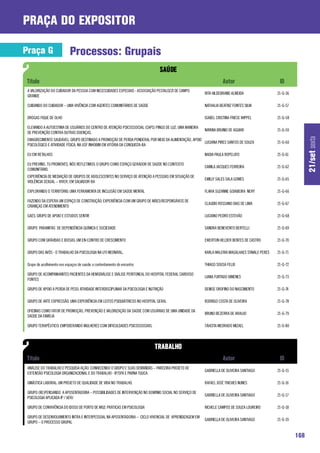 praça do expositor

Praça G                     Processos: Grupais


 A VALORIZAÇÃO DO CUIDADOR DA PESSOA COM NECESSIDADES ESPECIAIS - ASSOCIAÇÃO PESTALOZZI DE CAMPO
                                                                                                        RITA HILDEBRAND ALMEIDA                 21-G-36
 GRANDE

 CUIDANDO DO CUIDADOR – UMA VIVÊNCIA COM AGENTES COMUNITÁRIOS DE SAÚDE                                  NATHALIA BEATRIZ FONTES SILVA           21-G-57

 DROGAS FIQUE DE OLHO                                                                                   ISABEL CRISTINA FRIESE WIPPEL           21-G-58

 ELEVANDO A AUTOESTIMA DE USUÁRIOS DO CENTRO DE ATENÇÃO PSICOSSOCIAL (CAPS) PINGO DE LUZ; UMA MANEIRA
                                                                                                        NAYANA BRUNIO DE AGUIAR                 21-G-59
 DE PREVENÇÃO CONTRA OUTRAS DOENÇAS.




                                                                                                                                                                21/set sexta
 EMAGRECIMENTO SAUDÁVEL: GRUPO DESTINADO A PROMOÇÃO DE PERDA PONDERAL POR MEIO DA ALIMENTAÇÃO, APOIO
                                                                                                     LUCIANA PIRES SANTOS DE SOUZA              21-G-60
 PSICOLÓGICO E ATIVIDADE FÍSICA, NA USF INHOBIM EM VITÓRIA DA CONQUISTA-BA

 EU EM RETALHOS                                                                                         NADIA PAULA ROPELATO                    21-G-61

 EU PREVINO, TU PROMOVES, NÓS REFLETIMOS: O GRUPO COMO ESPAÇO GERADOR DE SAÚDE NO CONTEXTO
                                                                                                        CAMILA JACQUES FERREIRA                 21-G-62
 COMUNITÁRIO.
 EXPERIÊNCIA DE MEDIAÇÃO DE GRUPOS DE ADOLESCENTES NO SERVIÇO DE ATENÇÃO A PESSOAS EM SITUAÇÃO DE
                                                                                                        EMILLY SALES SALA GOMES                 21-G-65
 VIOLÊNCIA SEXUAL – VIVER, EM SALVADOR-BA

 EXPLORANDO O TERRITÓRIO: UMA FERRAMENTA DE INCLUSÃO EM SAÚDE MENTAL                                    FLAVIA SUZANNE GOIABEIRA NERY           21-G-66

 FAZENDO DA ESPERA UM ESPAÇO DE CONSTRUÇÃO: EXPERIÊNCIA COM UM GRUPO DE MÃES/RESPONSÁVEIS DE
                                                                                                        CLAUDIO ROSSANO DIAS DE LIMA            21-G-67
 CRIANÇAS EM ATENDIMENTO

 GAES: GRUPO DE APOIO E ESTUDOS SENTIR                                                                  LUCIANO PEDRO ESTEVÃO                   21-G-68

 GRUPO PARAMITAS DE DEPENDÊNCIA QUÍMICA E SOCIEDADE                                                     SANDRA BENEVENTO BERTELLI               21-G-69

 GRUPO COM GRÁVIDAS E IDOSAS: UM EN-CONTRO DE CRESCIMENTO                                               EWERTON HELDER BENTES DE CASTRO         21-G-70

 GRUPO DAS AVÓS - O TRABALHO DA PSICOLOGIA NA UTI NEONATAL.                                             KARLA WALERIA MAGALHAES STAVALE PERES   21-G-71

 Grupo de acolhimento nos espaços de saúde: o contentamento do encontro                                 THIAGO SOUSA FELIX                      21-G-72

 GRUPO DE ACOMPANHANTES PACIENTES DA HEMODIÁLISE E DIÁLISE PERITONEAL DO HOSPITAL FEDERAL CARDOSO
                                                                                                        LIANA FURTADO XIMENES                   21-G-73
 FONTES

 GRUPO DE APOIO A PERDA DE PESO: ATIVIDADE INTERDISCIPLINAR DA PSICOLOGIA E NUTRIÇÃO                    DENISE OROFINO DO NASCIMENTO            21-G-74

 GRUPO DE ARTE EXPRESSÃO: UMA EXPERIÊNCIA EM LEITOS PSIQUIÁTRICOS NO HOSPITAL GERAL                     RODRIGO COSTA DE OLIVEIRA               21-G-78

 OFICINAS COMO FATOR DE PROMOÇÃO, PREVENÇÃO E VALORIZAÇÃO DA SAÚDE COM USUÁRIAS DE UMA UNIDADE DA
                                                                                                        BRUNO BEZERRA DE ARAUJO                 21-G-79
 SAÚDE DA FAMÍLIA

 GRUPO TERAPÊUTICO: EMPODERANDO MULHERES COM DIFICULDADES PSICOSSOCIAIS.                                TÁHCITA MEDRADO MIZAEL                  21-G-80




 ANÁLISE DO TRABALHO E PESQUISA-AÇÃO: CONHECENDO O GRUPO E SUAS DEMANDAS – PARCEIRA PROJETO DE
                                                                                                        GABRIELLA DE OLIVEIRA SANTIAGO          21-G-15
 EXTENSÃO PSICOLOGIA ORGANIZACIONAL E DO TRABALHO - IP/SPA E PARNA TIJUCA

 GINÁSTICA LABORAL: UM PROJETO DE QUALIDADE DE VIDA NO TRABALHO.                                        RAFAEL JOSÉ TRICHES NUNES               21-G-16

 GRUPO (RE)PENSANDO A APOSENTADORIA – POSSIBILIDADES DE INTERVENÇÃO NO DOMÍNIO SOCIAL NO SERVIÇO DE
                                                                                                        GABRIELLA DE OLIVEIRA SANTIAGO          21-G-17
 PSICOLOGIA APLICADA IP / UERJ

 GRUPO DE CONVIVÊNCIA DO IDOSO DE PORTO DE MOZ: PRÁTICAS EM PSICOLOGIA                                  RICHELE CAMPOS DE SOUZA LOUREIRO        21-G-18

 GRUPO DE DESENVOLVIMENTO INTRA E INTERPESSOAL NA APOSENTADORIA – CICLO VIVENCIAL DE APRENDIZAGEM EM
                                                                                                        GABRIELLA DE OLIVEIRA SANTIAGO          21-G-19
 GRUPO – O PROCESSO GRUPAL


                                                                                                                                                          168
 
