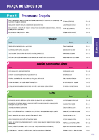 praça do expositor

Praça H                    Processos: Grupais
 PROJETO: INDENTIDADE - UMA PROPOSTA METODOLÓGICA NO CAMPO DAS ARTES VISUAIS E DA PSICOLOGIA SOCIAL COM
                                                                                                          ZENILDA LEITE BAPTISTA               21-H-33
 SUJEITOS EM PRIVAÇÃO DE LIBERDADE.

 PSICOLOGIA NO CONTEXTO ESCOLAR: AS DEMANDAS DO EDUCADOR EM FOCO.                                         LESSANDRO SASSI DA SILVA             21-H-34

 PSICOLOGIA SOCIAL E EDUCAÇÃO: UM TRABALHO COM GRUPOS DE ADOLESCENTES DA ESCOLA ESTADUAL IRMÃ MARIA
                                                                                                          FELIPE VIEGAS TAMEIRAO               21-H-35
 NO MUNICÍPIO DE BOM DESPACHO

 PSICOPEDAGOGIA CLINICA ESCOLAR E FAMÍLIA                                                                 JEOVANIA DE OLIVEIRA MELO            21-H-36




                                                                                                                                                               21/set sexta
 SALA DE ESPERA: ENCONTROS COM O IMPREVISÍVEL                                                             ÉRICA FRANCESCHINI                   21-H-11

 SUSTENTABILIDADE NA CLÍNICA PSICOLÓGICA                                                                  DAYRAN KARAM DOS REIS                21-H-12

 TAI CHI CHUAN NA TERCEIRA IDADE: UMA POSSÍVEL INTERVENÇÃO PSICOLÓGICA                                    MAYARA RUBENS GUERRA                 21-H-13

 VIVÊNCIA EM ORIENTAÇÃO PROFISSIONAL: POSSIBILIDADES DE UMA EXPERIÊNCIA EM DOIS ENCONTROS                 MARIA MANUELA DA COSTA MANAIA        21-H-14




 GRUPO DE MULHERES: ADOECIMENTO E GÊNERO.                                                                 MARINA GASINO JACOBS                 21-H-23

 O BRINCAR NA ESCOLA: O QUE A CRIANÇA FAZ QUANDO ESTÁ SÓ.                                                 ILA NUNES SILVEIRA                   21-H-24

 OFICINA DE SEXUALIDADE COM ADOLESCENTES EM SITUAÇÃO DE RISCO SOCIAL                                      ANÉLIA DE SOUZA MONTEIRO             21-H-25

 OFICINAS DE COMBATE E PREVENÇÃO DA VIOLÊNCIA DOMÉSTICA                                                   MELISSA MARQUES DE OLIVEIRA          21-H-26

 OFICINAS DE PSICOSSEXUALIDADE COMO FATOR DE PROTEÇÃO À SAÚDE SEXUAL DO ADOLESCENTE                       RENATA BALIEIRO DINIZ TEIXEIRA       21-H-63




 INTERVENÇÕES EM GRUPO DE ÁLCOOL E OUTRAS DROGAS EM UM HOSPITAL DIA DE SAÚDE MENTAL                       UELITON DA SILVA PEREIRA FILHO       21-H-40

 INTERVENÇÕES PSICOLÓGICAS EM GRUPO: PROPOSTAS TERAPÊUTICAS QUE POSSIBILITAM A REABILITAÇÃO E A
                                                                                                          CAROLINE FERRAZ CARLIN               21-H-41
 REINSERÇÃO SOCIAL DO DOENTE MENTAL

 JUVENTUDE: AFETIVIDADE E SEXUALIDADE                                                                     SHIRLEY GABINA BALTAZAR              21-H-42

 LAZER E AFETO NA TERCEIRA IDADE: O SENTIDO DO AFETO, DO LAZER E DA SOCIABILIZAÇÃO NA VIDA DO IDOSO.      IARIMA DE CASTRO PINHEIRO DA SILVA   21-H-57

 LIVRO DE NARRATIVAS: UM RELATO DE EXPERIÊNCIA NO ÂMBITO DA SAÚDE                                         SANDRA CRISTINA GUZZON               21-H-58

 MITOS E PRECONCEITOS EM RELAÇÃO AO TRANSTORNO MENTAL                                                     GESSYKA WANGLON VELEDA               21-H-59

 MORRER FAZ SENTIDO? REFLETINDO SOBRE A MORTE O MORRER COM UM GRUPO DE RESIDENTES EM UM HOSPITAL
                                                                                                          ANDRÉIA ELISA GARCIA DE OLIVEIRA     21-H-60
 UNIVERSITÁRIO

 MÚSICAS, EXPRESSÕES MUSICAIS E CRÍTICA SOCIAL: UMA ATUAÇÃO PSICOLÓGICA EM SAÚDE MENTAL                   RAMIZ CANDELORO PEDROSO DE MORAES    21-H-61

 O CONHECIMENTO E AS ATITUDES DE UNIVERSITÁRIOS SOBRE PESSOAS VIVENDO COM HIV/AIDS                        RHAYANA CLAUDYELLE CARNEIRO DUARTE   21-H-62


                                                                                                                                                         172
 
