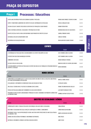 praça do expositor

Praça I                   Processos: Educativos
 COOPSI: UMA EXPERIÊNCIA PRÁTICA EM ECONOMIA SOLIDÁRIA E PSICOLOGIA.                                     RENAN SOARES MENDES TEIXEIRA DA CUNHA    21-I-74

 CORPO E TRANSTORNOS ALIMENTARES NO CONTEXTO ESCOLAR: CONTRIBUIÇÕES DA PSICOLOGIA                        RAFAELA GONÇALVES SILVA                  21-I-75

 CULTURA ESCOLAR E SABERES PSICOLÓGICOS: DISPOSITIVOS DE PRODUÇÃO DE SUBJETIVIDADES                      KARINA PEREIRA PINTO                     21-I-76

 Curso à Distância Juventudes, Sexualidade e Prevenção das DST/Aids                                      MARIANA BRAGA ALVES DE SOUZA NEVES       21-I-77

 DA ARTE DA ESCOLA À ARTE DA VIDA: CARTOGRAFANDO SUBJETIVIDADES NO CONTEXTO ESCOLAR                      GABRIELA PINHEIRO SOARES                 21-I-78

 DEFICIENCIA: UM OLHAR SUFICIENTEMENTE BOM                                                               EDNEUSA FONTANA                          21-I-79




                                                                                                                                                                  21/set sexta
 EXPERIÊNCIAS EM EDUCAÇÃO INCLUSIVA                                                                      ANA WLADIA MOTA SEABRA TEIXEIRA          21-I-80




 A CONTRIBUIÇÃO DA PSICOLOGIA PARA O DESENVOLVIMENTO DO ESPORTE PARALÍMPICO DE BASE                      JOSÉ FERNANDO LIMA DE OLIVEIRA           21-I-09

 A PERSPECTIVA PSICOLÓGICA NA INICIAÇÃO ESPORTIVA                                                        JOSÉ FERNANDO LIMA DE OLIVEIRA           21-I-10

 CAMINHANDO COM SAÚDE                                                                                    BRUNO RODRIGUES FERREIRA                 21-I-36

 DO JOGO DE BOLA AO JOGO DA VIDA                                                                         MARIA DAS DORES DE OLIVEIRA LOBO RAMOS   21-I-37

 O DESENVOLVIMENTO DA PRÁTICA DA PSICOLOGIA DO ESPORTE NOS NÚCLEOS DE FORMAÇÃO DO PROGRAMA BRADESCO
                                                                                                    MARISA MARKUNAS                               21-I-38
 ESPORTES E EDUCAÇÃO




 A IMPORTÂNCIA DA RESSIGNIFICAÇÃO DO LUGAR DO ADOLESCENTE EM CONFLITO COM A LEI: RELATO DE UMA PRÁTICA
                                                                                                         MARCELLE NUNES ARAÚJO                    21-I-52
 DE ESTÁGIO SUPERVISIONADO EM PSICOLOGIA

 ESCOLARIZAÇÃO - INSTRUMENTO DE REINSERÇÃO SOCIAL NA EXECUÇÃO DE PENAS                                   ELTON ALVES GURGEL                       21-I-53

 ONG CASULO: TECENDO IDEIAS E POLÍTICAS DE CIDADANIA COM OS JOVENS                                       ARIANE TEREZINHA MACHADO GHELLER         21-I-54

 PRATICA EM PSICOLOGIA JURIDICA NOP ATENDIMENTO DE ADOLESCENTE INFRATOR                                  LUIZ ROBERTO MARQUEZI FERRO              21-I-55

 PROGRAMA DE APOIO AO ADICTO JURISDICIONADO: PROMOÇÃO DE SAÚDE E CIDADANIA DE DEPENDENTES QUÍMICOS NAS
                                                                                                       DOMINGOS ARTHUR FEITOSA PETROLA            21-I-56
 ALTERNATIVAS PENAIS




 CONSIDERAÇÕES SOBRE O TRABALHO REALIZADO COM CRIANÇAS: UM OLHAR SOBRE A SEXUALIDADE.                    CAMILA MIYAGUI                           21-I-23

 DISCUTINDO A SEXUALIDADE NA ESCOLA: ESPAÇO DE CONSTRUÇÃO DE OPINIÃO E CONHECIMENTO                      EDINARA MICHELON BISOGNIN                21-I-24

 DIVERSIDADE SEXUAL E SUAS REPRESENTAÇÕES SOCIAIS: UM ESTUDO ENTRE PROFESSORES DE UMA ESCOLA PÚBLICA
                                                                                                         ANDRÉ LUIZ MACHADO DAS NEVES             21-I-25
 DE SANTARÉM - PARÁ

 GRAVIDEZ NA ADOLESCÊNCIA: PATERNIDADE E MATERNIDADE RESPONSÁVEL                                         GINA STROZZI                             21-I-26

 HISTÓRIAS DE CRECIMENTO: OFICINAS DE HISTÓRIA COM ADOLESCENTES                                          JANETE ROSSI                             21-I-27


                                                                                                                                                            176
 