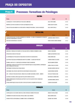 praça do expositor

Praça K                    Processos: Formativos de Psicólogos


 ELABORAÇÃO DA 1ª REVISTA CIENTÍFICA DE PSICOLOGIA DA UNIME IUNE                                           GISELA FONTES NUNES                 21-K-02

 MEMÓRIAS COLETIVAS DE UM GRUPO DE PESSOAS QUE DANÇAM BALÉ DE RUA.                                         BRUNO GOULART OLIVEIRA              21-K-03

 SARAU DA PSICOLOGIA: MOMENTO DE AUTODESCOBERTA, FORMAÇÃO PROFISSIONAL , CULTURA E INTEGRAÇÃO.             GISELE VIEIRA DE MELLO              21-K-04




                                                                                                                                                               21/set sexta
 A VISÃO DA DEFESA CIVIL E DO CORPO DE BOMBEIROS DE CONCÓRDIA – SC SOBRE AS POSSIBILIDADES DE ATUAÇÃO DO
                                                                                                           LIANI MARIA HANAUER FAVRETTO        21-K-22
 PSICÓLOGO EM EMERGÊNCIAS E DESASTRES

 PSICOLOGIA EM EMERGÊNCIAS E DESASTRES                                                                     RENATA FERREIRA JARDIM DE MIRANDA   21-K-23




 ANSIEDADES E FANTASIAS EM ESTUDANTES DE PSICOLOGIA FRENTE AO PRIMEIRO ATENDIMENTO CLÍNICO                 RICARDO TACINI IBAÑES               21-K-05

 APENAS MAIS UM CURSO DE PSICOLOGIA?                                                                       DJANIRA LUIZA MARTINS DE SOUSA      21-K-06

 AS CONTRIBUIÇÕES DA PSICOLOGIA NO ESTÁGIO BÁSICO EM CONTEXTOS SOCIOEDUCATIVOS                             DAMILA MARIENE SIMI                 21-K-07

 AULA PRÁTICA PSICOLOGIA DA APRENDIZAGEM: UMA ARTE DE ENSINAR – O ALUNO, MEU PROFESSOR                     LISANDRA ANTUNES DE OLIVEIRA        21-K-08

 BUGRINHO, QUEM SOU EU? A CONSTRUÇÃO DE IDENTIDADES ATRAVÉS DA NARRATIVA                                   SIRLENE GUIMARAES RIBEIRO           21-K-09

 CONHECENDO O TRABALHO DO PSICÓLOGO ESCOLAR EM UMA INSTITUIÇÃO DE EDUCAÇÃO INFANTIL: CONTRIBUIÇÕES
                                                                                                           DOMITILA PRADO DE OLIVEIRA          21-K-10
 PARA A FORMAÇÃO EM PSICOLOGIA

 CONSTRUINDO ESTRATÉGIAS PARA ESTÁGIOS BÁSICOS                                                             ADELVAM ALCANTARA LIMA FILHO        21-K-11

 CONSTRUINDO O MEU CRESCER: UMA PROPOSTA DE INTERVENÇÃO COM ADOLESCENTES.                                  JULIANA RODRIGUES MARTINS           21-K-12

 CSPA - SERVIÇO DE PSICOLOGIA APLICADA -CLÍNICA-ESCOLA DA UNIÃO EDUCACIONAL DO NORTE – UNINORTE            VERA ALICE PEREIRA DA SILVA         21-K-13

 DOSCÊNCIA E DISCÊNCIA, UMA RELAÇÃO DIALÉTICA ALÉM DOS MUROS DA ESCOLA                                     IRACYREMA DE SANTANA PINTO          21-K-14

 ENSINO-APRENDIZAGEM DE PSICOPATOLOGIA: UM PROJETO COLETIVO DE AÇÃO-REFLEXÃO E REABILITAÇÃO
                                                                                                           LIGIA MARIA ANANIAS CARDOSO         21-K-15
 PSICOSSOCIAL

 ESTÁGIO EM INSTITUIÇÃO ESCOLAR: REFLEXÕES A CERCA DA POSTURA DE ESTAGIÁRIOS EM PSICOLOGIA                 CLAUDIO DA SILVA IZIDORIO           21-K-16




 AS IMPLICAÇÕES DO USO DO MAPA CONCEITUAL COMO ESTRATÉGIA DE ENSINO EM PSICOLOGIA                          RICARDO TEIJI PAULA TAKAKI          21-K-46

 ATENDIMENTO EM PLANTÃO PSICOLÓGICO: PRÁTICA CLÍNICA E AÇÃO FORMATIVA                                      MILENA SAMPAIO GREVE                21-K-47

 ATIVIDADE PRÁTICA SUPERVISIONADA: DO CAMINHO TEÓRICO A EXPERIMENTAÇÃO                                     CAROLINE TOIGO TRENTIN              21-K-48


                                                                                                                                                         183
 