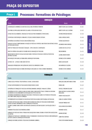 praça do expositor

Praça L                    Processos: Formativos de Psicólogos


 COORDENAÇÃO DE DINÂMICAS DE GRUPO NA ESCOLA: UMA EXPERIÊNCIA FORMATIVA                                ANDRÉ FELIPHE JALES COUTINHO          21-L-01

 ESCUTANDO AS DIFICULDADES NUM GRUPO DE ALUNOS: A PSICOLOGIA NA ESCOLA                                 ANDRÉ FELIPHE JALES COUTINHO          21-L-02

 ESTÁGIO EM ESCOLA MUNICIPAL: A INSERÇÃO DO PSICOLOGO PARA ATENDIMENTO À PROFESSORES.                  CRISTINA APARECIDA MEDEIROS           21-L-03

 ESTRATÉGIAS DE INTERVENÇÃO A FAMILIARES E PESSOAS COM NECESSIDADES ESPECIAIS                          ISABELA ARRUDA SOARES                 21-L-04




                                                                                                                                                             21/set sexta
 EXPERIÊNCIA DA DOCÊNCIA À PESSOA COM DEFICIÊNCIA VISUAL                                               VERENA AUGUSTIN HOCH                  21-L-05

 FRACASSO ESCOLAR: COMPREENDENDO A ATUAÇÃO DO PSICÓLOGO A PARTIR DE UMA PERSPECTIVA HISTÓRICO-CRÍTICA
                                                                                                      GERCIMEIRE RAMOS MOREIRA               21-L-23
 EM PSICOLOGIA ESCOLAR

 GRUPO DE TRABALHO DE PSICOLOGIA E EDUCAÇÃO – CRP03: DIÁLOGOS E CONSTRUÇÕES                            LILIANE ALVES DA LUZ TELES            21-L-24

 GRUPO DE VIVÊNCIA COM ALUNOS DO SEGUNDO ANO DE GRADUAÇÃO DE PSICOLOGIA                                MILENA RINDEIKA                       21-L-25

 INDISCIPLINA NO CONTEXTO ESCOLAR: UM OLHAR SOBRE A PRÁTICA DO PSICÓLOGO A PARTIR DA PERSPECTIVA
                                                                                                       LUIZANIL BENEDITA XAVIER              21-L-26
 HISTÓRICO-CULTURAL

 INTERVENÇÃO COM ALUNOS DO ENSINO MÉDIO: ORIENTAÇÃO PROFISSIONAL                                       BERENICE VICTOR CARNEIRO              21-L-27

 LEITURAS E RE – LEITURAS O CINE DEBATE EM FOCO                                                        MARIA LUCIA BULGARI                   21-L-28

 LINGUAGEM, APRENDIZAGEM E INTELIGÊNCIA NO CONTEXTO DA SÍNDROME DE DOWN                                IARA ANDRADE DE OLIVEIRA              21-L-51

 PSICOLOGIA NA INSTITUIÇÃO DE ENSINO: INTERVENÇÃO COM ALUNOS DO 2º ANO DO ENSINO FUNDAMENTAL           BERENICE VICTOR CARNEIRO              21-L-52




 CLÍNICA-ESCOLA: PRÁTICAS PSICOTERÁPICAS E SOCIAIS . ESTÁCIO-RECIFE                                    NERICLEIDE CAVALCANTE NUNES SITONIO   21-L-09

 ESTÁGIO SEUPERVISIONADO DE PSICOLOGIA NA ATENÇÃO BÁSICA A SAÚDE                                       MONICA LIMA                           21-L-10

 EXPERIÊNCIA DE FORMAÇÃO DE PSICÓLOGOS: INTERDISCLINARIDADE, INOVAÇÃO, TRABALHO E CIÊNCIA              RUCHELLI STANZANI ERCOLANO            21-L-11

 EXPERIÊNCIA DO CRP-02 VIVIDA AO LONGO DOS ANOS SOBRE AS IMPLICAÇÕES ÉTICAS E TÉCNICAS DA CATEGORIA    MARIA VALÉRIA DE OLIVEIRA CORREIA
                                                                                                                                             21-L-12
 DECORRENTES DO DESCONHECIMENTO DA RESOLUÇÃO DO CFP Nº 007 DE 2003                                     MAGALHÃES
 EXPERIÊNCIA EM MONITORIA DE AVALIAÇÃO PSICOLÓGICA E PERCEPÇÃO DE ALUNO DE 5O PERÍODO DE PSICOLOGIA:
                                                                                                       JONATHA TIAGO BACCIOTTI               21-L-13
 REFLETINDO SOBRE ESPAÇOS DE FORMAÇÃO.

 EXPERIMENTAÇÕES DAS ATIVIDADES DE BOLSISTA NA PERSPECTIVA DA ANÁLISE INSTITUCIONAL EM PSICOLOGIA      CAMILA DE ALMEIDA FERREIRA            21-L-14

 EXTENSÃO EM PSICOLOGIA CLÍNICA E PRÁTICAS INSTITUCIONAIS NO SERVIÇO DE PSICOLOGIA DA UNIVERSIDADE
                                                                                                       CAROLINA TRINDADE WEST                21-L-15
 FEDERAL DA BAHIA: CONTRIBUIÇÕES PARA A FORMAÇÃO DO PSICÓLOGO.
 FALANDO E OUVINDO SOBRE A MORTE EM ENTREVISTA COM IDOSOS: UM TEMA DELICADO E SUA RELAÇÃO COM A 3ª
                                                                                                       CECILIA MARIA ROCHA RIBEIRO           21-L-16
 IDADE

 FENÔMENO PSICOLÓGICO DA DEPENDÊNCIA QUÍMICA                                                           MARIVANE HASCKEL                      21-L-17

 FORMAÇÃO DE PSICÓLOGOS PARA O TRABALHO NA EDUCAÇÃO NÃO FORMAL SEGUNDO A PERSPECTIVA SOCIOCULTURAL
                                                                                                       MARIANA ANTUNES                       21-L-18
 DE VIGOTSKI
 FORMAÇÃO DO PSICÓLOGO E COMPROMISSO SOCIAL: POSSIBILIDADES E DESAFIOS NAS PRÁTICAS DE IMPLEMENTAÇÃO E
                                                                                                       SAMIR PÉREZ MORTADA                   21-L-19
 GESTÃO DE CURSOS DE GRADUAÇÃO EM PSICOLOGIA

 FORMAÇÃO EM ENSINO SUPERIOR E PSICOLOGIA: DESVENDANDO CAMINHOS.                                       PEDRO VITOR BARNABÉ MILANESI          21-L-20


                                                                                                                                                       188
 