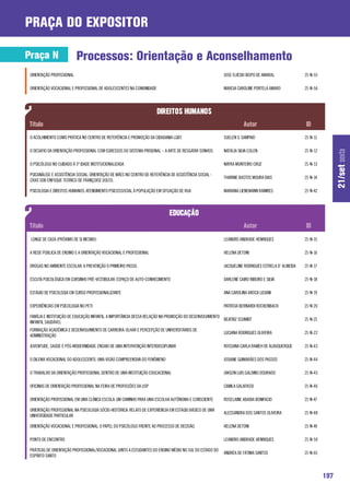praça do expositor

Praça N                    Processos: Orientação e Aconselhamento
 ORIENTAÇÃO PROFISSIONAL                                                                                 JOSE ELIESIO BISPO DE AMARAL              21-N-55

 ORIENTAÇÃO VOCACIONAL E PROFISSIONAL DE ADOLESCENTES NA COMUNIDADE                                      MARCIA CAROLINE PORTELA AMARO             21-N-56




 O ACOLHIMENTO COMO PRÁTICA NO CENTRO DE REFERÊNCIA E PROMOÇÃO DA CIDADANIA LGBT.                        SUELEN S. SAMPAIO                         21-N-11

 O DESAFIO DA ORIENTAÇÃO PROFISSIONAL COM EGRESSOS DO SISTEMA PRISIONAL – A ARTE DE RESGATAR SONHOS.     NATÁLIA SILVA COLEN                       21-N-12




                                                                                                                                                                   21/set sexta
 O PSICÓLOGO NO CUIDADO À 3ª IDADE INSTITUCIONALIZADA                                                    NAYRA MONTEIRO CRUZ                       21-N-13

 PSICANÁLISE E ASSISTÊNCIA SOCIAL: ORIENTAÇÃO DE MÃES NO CENTRO DE REFERÊNCIA DE ASSISTÊNCIA SOCIAL -
                                                                                                         THAYANE BASTOS MOURA DIAS                 21-N-14
 CRAS SOB ENFOQUE TEÓRICO DE FRANÇOISE DOLTO.

 PSICOLOGIA E DIREITOS HUMANOS: ATENDIMENTO PSICOSSOCIAL À POPULAÇÃO EM SITUAÇÃO DE RUA                  MARIANA LIENEMANN RAMIRES                 21-N-42




 LONGE DE CASA (PRÓXIMO DE SI MESMO)                                                                     LEANDRO ANDRADE HENRIQUES                 21-N-15

 A REDE PÚBLICA DE ENSINO E A ORIENTAÇÃO VOCACIONAL E PROFISSIONAL                                       HELENA DETONI                             21-N-16

 DROGAS NO AMBIENTE ESCOLAR: A PREVENÇÃO O PRIMEIRO PASSO.                                               JACQUELINE RODRIGUES ESTRELA D’ ALMEIDA   21-N-17

 ESCUTA PSICOLÓGICA EM CURSINHO PRÉ-VESTIBULAR: ESPAÇO DE AUTO-CONHECIMENTO                              DARLENE CAIRO RIBEIRO E SILVA             21-N-18

 ESTÁGIO DE PSICOLOGIA EM CURSO PROFISSIONALIZANTE                                                       ANA CAROLINA AROCA LICIANI                21-N-19

 EXPERIÊNCIAS EM PSICOLOGIA NO PETI                                                                      PATRÍCIA BERNARDI ROCKENBACH              21-N-20

 FAMÍLIA E INSTITUIÇÃO DE EDUCAÇÃO INFANTIL: A IMPORTÂNCIA DESSA RELAÇÃO NA PROMOÇÃO DO DESENVOLVIMENTO
                                                                                                        BEATRIZ SCHMIDT                            21-N-21
 INFANTIL SAUDÁVEL
 FORMAÇÃO ACADÊMICA E DESENVOLVIMENTO DE CARREIRA: OLHAR E PERCEPÇÃO DE UNIVERSITÁRIOS DE
                                                                                                         LUCIANA RODRIGUES OLIVEIRA                21-N-22
 ADMINISTRAÇÃO

 JUVENTUDE, SAÚDE E PÓS-MODERNIDADE: ENSAIO DE UMA INTERVENÇÃO INTERDISCIPLINAR                          ROSSANA CARLA RAMEH DE ALBUQUERQUE        21-N-43

 O DILEMA VOCACIONAL DO ADOLESCENTE: UMA VISÃO COMPREENSIVA DO FENÔMENO                                  JOSIANE GUIMARÃES DOS PASSOS              21-N-44

 O TRABALHO DA ORIENTAÇÃO PROFISSIONAL DENTRO DE UMA INSTITUIÇÃO EDUCACIONAL                             JAKSON LUIS GALDINO DOURADO               21-N-45

 OFICINAS DE ORIENTAÇÃO PROFISSIONAL NA FEIRA DE PROFISSÕES DA USP                                       CAMILA GALAFASSI                          21-N-46

 ORIENTAÇÃO PROFISSIONAL EM UMA CLÍNICA ESCOLA: UM CAMINHO PARA UMA ESCOLHA AUTÔNOMA E CONSCIENTE        ROSELAINE ABADIA BONIFACIO                21-N-47

 ORIENTAÇÃO PROFISSIONAL NA PSICOLOGIA SÓCIO-HISTÓRICA: RELATO DE EXPERIENCIA EM ESTÁGIO BÁSICO DE UMA
                                                                                                         ALESSANDRA DOS SANTOS OLIVEIRA            21-N-48
 UNIVERSIDADE PARTICULAR

 ORIENTAÇÃO VOCACIONAL E PROFISSIONAL: O PAPEL DO PSICÓLOGO FRENTE AO PROCESSO DE DECISÃO.               HELENA DETONI                             21-N-49

 PONTO DE ENCONTRO                                                                                       LEANDRO ANDRADE HENRIQUES                 21-N-50

 PRÁTICAS DE ORIENTAÇÃO PROFISSIONAL/VOCACIONAL JUNTO A ESTUDANTES DO ENSINO MÉDIO NO SUL DO ESTADO DO
                                                                                                         ANDRÉA DE FÁTIMA SANTOS                   21-N-65
 ESPÍRITO SANTO



                                                                                                                                                             197
 