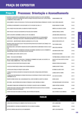 praça do expositor

Praça N                   Processos: Orientação e Aconselhamento
 ENCONTROS E DESENCONTROS DE INFORMAÇÕES QUANTO AOS PREJUÍZOS CAUSADOS PELO USO DE SUBSTÂNCIAS
 PSICOATIVAS: UM RELATO DE EXPERIÊNCIA NO CENTRO DE ATENÇÃO PSICOSSOCIAL PARA ÁLCOOL E OUTROS DROGAS     ADRIANA MANRIQUE TOMÉ                   21-N-33
 DO MUNICÍPIO DE VÁRZEA GRANDE – MT

 ENVELHECIMENTO E SAÚDE DA PESSOA IDOSA: O PSOCÓLOGO NA EQUIPE INTERDISCIPLINAR: APRENDIZADOS E DESAFIOS NEUZA CORREIA CAVALCANTE                21-N-34

 EXPERIÊNCIA DE MATRICIAMENTO DO ISM COM EQUIPES DO PSF DO RECANTO DAS EMAS - DF                         RICARDO MARQUES PELEGRINI               21-N-35

 GOSTE: ATENÇÃO PSICOLÓGICA GRUPAL AO CUIDADOR DO PACIENTE ONCOLÓGICO                                    ANDRÉIA ELISA GARCIA DE OLIVEIRA        21-N-36

 GRUPO CRESCER E ADOLESCER: UM ENCONTRO DA PSICOLOGIA COM A HEBIATRIA                                    EURIPEDES MARCELO CAMPOS                21-N-57

 GRUPO DE ENCONTRO COM MENINAS USUÁRIAS DO CAPS I RIO GRANDE/RS                                          LOREDANA AMARAL MARZOCCHELLA            21-N-58




                                                                                                                                                                 21/set sexta
 GRUPO DE ORIENTAÇÃO DE PAIS COM ENFOQUE NOS PROCESSOS DE APRENDIZAGEM E DE DESENVOLVIMENTO
                                                                                                         CECILIA MELO ROSA TAVARES DA SILVA      21-N-59
 PSICOSSOCIAL - CONSTRUÇÃO PSICOLÓGICA E FONOAUDIOÓLGICA NUMA UBS DE SÃO BERNARDO DO CAMPO

 GRUPOTERAPIA – UMA INTERVENÇÃO CLÍNICA NA ELABORAÇÃO DO LUTO PELA VIDA                                  MARIA SOCORRO BATISTA LEITE             21-N-60

 INTERFACES ENTRE PSICOLOGIA ESCOLAR E PSICOLOGIA HOSPITALAR NA DEFESA DOS DIREITOS DAS CRIANÇAS E DOS
                                                                                                         THAÍS FERREIRA SOARES                   21-N-61
 ADOLESCENTES ADOENTADOS
 INTERVENÇÃO BREVE COM PACIENTES TABAGISTAS NO HOSPITAL UNIVERSITÁRIO DA UNIVERSIDADE FEDERAL DE JUIZ DE
                                                                                                         ÉRIKA PIZZIOLO MONTEIRO                 21-N-62
 FORA
 INTERVENÇÕES PSICOLÓGICAS COM INDIVÍDUOS ENVOLVIDOS EM DEMANDAS JUDICIÁRIAS: RELATO DE ATENDIMENTO A
                                                                                                         LIGIA MARIA DACUNTO PRADO               21-N-63
 JOVEM EM CONFLITO COM A LEI, EM SERVIÇO-ESCOLA DE PSICOLOGIA.

 LAR DA MENINA: LUGAR DE AMOR, RESPEITO E AFETO                                                          KATCHUSKA RAISSA MAIER                  21-N-64

 MAINHA - PSICOLOGIA NA MATERNIDADE                                                                      THATYANNA MANUELLA RODRIGUES DOS SANTOS 21-N-71

 NÚCLEO DE APOIO ACADÊMICO E PSICOSSOCIAL : Programas de Atendimento aos Alunos, aos Docentes e ao       AUGUSTO JOSÉ CARLOS BASTOS DO PRADO
                                                                                                                                                 21-N-72
 Pessoal Técnico-Administrativo – PROAL, PROAD e PROACTA                                                 FIEDLER

 O LUGAR DA ESCUTA NA PERSPECTIVA DA REDUÇÃO DE DANOS                                                    BÁRBARA CRISTINA SOUZA BARBOSA          21-N-73

 O PSICÓLOGO EM INSTITUIÇÃO DE IDIOMAS: UMA EXPERIÊNCIA INOVADORA                                        SABRINA GASPARETTI BRAGA                21-N-74

 O PSICÓLOGO NO SERVIÇO DE ATENÇÃO À SAÚDE AUDITIVA                                                      BETHÂNIA DOS SANTOS PORTO               21-N-75

 O TRABALHO DO PSICÓLOGO EM GRUPOS DE EDUCAÇÃO EM SAÚDE JUNTO A ATENÇÃO BÁSICA: HIPERTENSÃO E
                                                                                                         LUCIANA DE MATTOS TENORIO               21-N-76
 DIABETES
 O TRABALHO NA SUBCOORDENAÇÃO DE ATENÇÃO PSICOSSOCIAL DA SECRETARIA DE ESTADO DE SAÚDE DE GOIÁS: UM
                                                                                                         ELISE ALVES DOS SANTOS                  21-N-77
 LEVANTAMENTO DE 2011

 PACIENTES VIVENDO COM HIV E AIDS. UMA ABORDAGEM FOCAL E BREVE NO ÂMBITO DO GRUPO PELA VIDDA/RJ          GEORGE GOUVEA                           21-N-78

 PAPO FAMÍLIA - UMA EXPERIÊNCIA BEM SUCEDIDA DE PROMOÇÃO DE SAÚDE EMOCIONAL DA FAMÍLIA                   CRISTIANA MERCADANTE ESPER BERTHOUD     21-N-79

 PLANEJAMENTO FAMILIAR:UMA CONTRIBUIÇÃO PARA A PREVENÇÃO, EDUCAÇÃOE SAUDE DA COMUNIDADE                  SANDRA CRISTINA SCHARDONG               21-N-80

 PLANTÃO PSICOLÓGICO ÀS MULHERES VITIMAS DE VIOLÊNCIA DOMÉSTICA NA DELEGACIA DE DEFESA: DO HOLDING Á
                                                                                                         DR. ROBERTO EVANGELISTA                 21-N-87
 INTERVENÇÃO TERAPEUTICA RETIFICADORA

 PLANTÃO PSICOLÓGICO NA FAZENDA DA ESPERANÇA, UMA EXPERIÊNCIA NO AMAZONAS.                               CARLA CRISTINA DE SOUZA DIMARAES        21-N-88




 CONSULTORIA EM PREPARAÇÃO DE CANDIDATOS PARA PROCESSOS SELETIVOS                                        JOYCE LAUDINO DINOÁ                     21-N-67

 DESENVOLVIMENTO DE LIDERANÇA EM UMA INDÚSTRIA TEXTIL DA CIDADE DE BLUMENAU                              ADRIANA DE SOUZA                        21-N-68

 GESTÃO DE CARREIRA: UMA QUESTÃO DE AUTOCONHECIMENTO                                                     JANETE LÚCIA PAGANI PERES               21-N-69

                                                                                                                                                           199
 