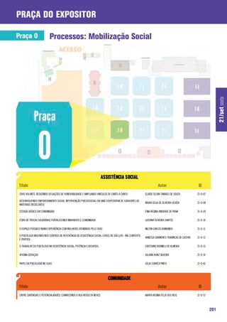 praça do expositor

Praça O                   Processos: Mobilização Social




                                                                                                                                                                 21/set sexta
 CRAS VOLANTE: REDUZINDO SITUAÇÕES DE VUNERABILIDADE E AMPLIANDO VINCULOS DE CANTO A CANTO.               ELIADE SELMA TAVARES DE SOUZA          21-O-07

 DESENVOLVENDO EMPODERAMENTO SOCIAL: INTERVENÇÃO PSICOSSOCIAL EM UMA COOPERATIVA DE CATADORES DE
                                                                                                          MARIA JÚLIA DE OLIVEIRA UCHÔA          21-O-08
 MATERIAIS RECICLÁVEIS

 ESTÁGIO BÁSICO EM COMUNIDADE                                                                             ENIA REGINA ANDRADE DE PAIVA           21-O-09

 FEIRA DE TROCAS SOLIDÁRIAS: FORTALECENDO INDIVIDUOS E COMUNIDADE                                         LUCIANA OLIVEIRA SANTOS                21-O-10

 O ESPAÇO PSÍQUICO NUMA EXPERIÊNCIA COM MULHERES ATENDIDAS PELO CRAS                                      NILTON CARLOS RAIMUNDO                 21-O-11

 O PSICÓLOGO INSERIDO NOS CENTROS DE REFERÊNCIA DE ASSISTÊNCIA SOCIAL (CRAS) DE SÃO LUÍS - MA: CONTEXTO
                                                                                                          VANESSA SARMENTO TRAVINCAS DE CASTRO   21-O-12
 E PRÁTICA

 O TRABALHO DO PSICÓLOGO NA ASSISTÊNCIA SOCIAL: POTÊNCIA E DESAFIOS.                                      CRISTIANO RODINELI DE ALMEIDA          21-O-13

 OFICINA GERAÇÃO                                                                                          JULIANA KUNZ SILVEIRA                  21-O-14

 PAPEL DA PSICOLOGIA NO SUAS                                                                              JÚLIA CORRÊA PINTO                     21-O-42




 ENTRE CARÊNCIAS E POTENCIALIDADES: CONHECENDO A VILA RISOLETA NEVES                                      MARTA REGINA FÉLIX DOS REIS            21-O-57



                                                                                                                                                           201
 
