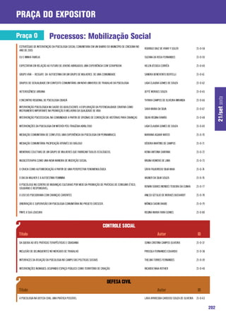 praça do expositor

Praça O                    Processos: Mobilização Social
 ESTRATÉGIAS DE INTERVENÇÃO DA PSICOLOGIA SOCIAL COMUNITÁRIA EM UM BAIRRO DO MUNICÍPIO DE CRICIÚMA NO
                                                                                                        RODRIGO DIAZ DE VIVAR Y SOLER              21-O-58
 ANO DE 2005

 EU E MINHA FAMÍLIA                                                                                     SUZANA DA ROSA FERNANDES                   21-O-59

 EXPECTATIVA EM RELAÇÃO AO FUTURO DE JOVENS ABRIGADOS: UMA EXPERIÊNCIA COM SCRAPBOOK                    HELEN JÉSSICA CORRÊA                       21-O-60

 GRUPO VIVA - RESGATE DA AUTOESTIMA EM UM GRUPO DE MULHERES DE UMA COMUNIDADE                           SANDRA BENEVENTO BERTELLI                  21-O-61

 GRUPOS DE SEXUALIDADE EM CONTEXTO COMUNITÁRIO: UM NOVO UNIVERSO DE TRABALHO DA PSICOLOGIA              LIGIA CLAUDIA GOMES DE SOUZA               21-O-62

 HETEROGÊNESE URBANA                                                                                    JEFTÉ MORAES SOUZA                         21-O-65




                                                                                                                                                                   21/set sexta
 I ENCONTRO REGIONAL DE PSICOLOGIA CIDADÃ                                                               THYARA CAMPOS DE OLIVEIRA MIRANDA          21-O-66

 INTERVENÇÃO PSICOLÓGICA NA SAÚDE DO ADOLESCENTE: A EXPLORAÇÃO DA POTENCIALIDADE CRIATIVA COMO
                                                                                                        SARA MARIA DA SILVA                        21-O-67
 INSTRUMENTO IMPORTANTE NA PROMOÇÃO À MELHORIA DA QUALIDADE DE VIDA

 INTERVENÇÃO PSICOSSOCIAL NA COMUNIDADE A PARTIR DE OFICINAS DE CONTAÇÃO DE HISTÓRIAS PARA CRIANÇAS     SILVIA REGINA RAMÃO                        21-O-68

 INTERVENÇÕES DA PSICOLOGIA EM NITERÓI PÓS-TRAGÉDIA ABRIL/2010                                          LIGIA CLAUDIA GOMES DE SOUZA               21-O-69

 MEDIAÇÃO COMUNITÁRIA DE CONFLITOS: UMA EXPERIÊNCIA DA PSICOLOGIA EM PERNAMBUCO.                        MARIANA AGUIAR MATOS                       21-O-70

 MEDIAÇÃO COMUNITÁRIA: PACIFICAÇÃO ATRAVÉS DO DIÁLOGO                                                   DÉBORA MARTINS DE CAMPOS                   21-O-71

 MEMÓRIAS COLETIVAS DE UM GRUPO DE MULHERES QUE FABRICAM TIJOLOS ECOLÓGICOS.                            KENIA ANTONIA SANTANA                      21-O-72

 MUSICOTERAPIA COMO UMA NOVA MANEIRA DE INSERÇÃO SOCIAL                                                 BRUNA ROMERO DE LIMA                       21-O-73

 O CRACK COMO AUTOMEDICAÇÃO A PARTIR DE UMA PERSPECTIVA FENOMENOLÓGICA                                  SÁFIA FIGUEIREDO SILVA MAIA                21-O-74

 O DIA DA MULHER E A AUTOESTIMA FEMININA                                                                VAGNER DA SILVA SOUZA                      21-O-76

 O PSICÓLOGO NO CENTRO DE MUDANÇAS CULTURAIS POR MEIO DA PROMOÇÃO DE PRÁTICAS DE CONSUMO ÉTICO,
                                                                                                        RENAN SOARES MENDES TEIXEIRA DA CUNHA      21-O-77
 SOLIDÁRIO E RESPONSÁVEL.

 O USO DO PSICODRAMA COM CRIANÇAS CARENTES                                                              ANILSO GETULIO DE MORAES BUCHARDT          21-O-78

 ORIENTAÇÃO E SUPERVISÃO EM PSICOLOGIA COMUNITÁRIA NO PROJETO CRESCER.                                  MÔNICA SAEMI OKABE                         21-O-79

 PINTE A SUA LOUCURA                                                                                    REGINA MARIA FARIA GOMES                   21-O-80




 DA QUEIXA AO ATO: PRÁTICAS TERAPÊUTICAS E CIDADANIA                                                    SONIA CRISTINA CAMPOS OLIVEIRA             21-O-37

 INCLUSÃO DE DELINQUENTES NO MERCADO DE TRABALHO                                                        PRISCILA FERNANDES EDUARDO                 21-O-38

 INTERFACES DA ATUAÇÃO DA PSICOLOGIA NO CAMPO DAS POLÍTICAS SOCIAIS                                     THELMA TORRES FERNANDES                    21-O-39

 INTERVENÇÕES NOMADES: OCUPANDO ESPAÇO PÚBLICO COMO TERRITÓRIO DE CRIAÇÃO                               RICARDO NAIA ROTHER                        21-O-40




 A PSICOLOGIA NA DEFESA CIVIL: UMA PRÁTICA POSSÍVEL                                                     LARA APARECIDA CARDOSO SOUZA DE OLIVEIRA   21-O-63


                                                                                                                                                             202
 