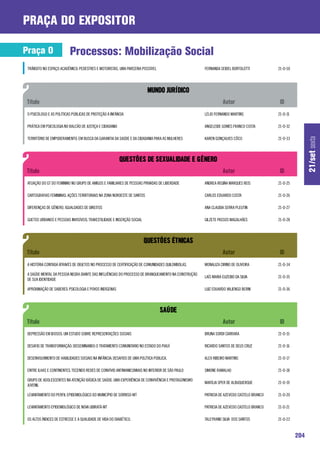 praça do expositor

Praça O                    Processos: Mobilização Social
 TRÂNSITO NO ESPAÇO ACADÊMICO: PEDESTRES E MOTORISTAS, UMA PARCERIA POSSÍVEL                        FERNANDA SEIDEL BORTOLOTTI           21-O-50




 O PSICÓLOGO E AS POLÍTICAS PÚBLICAS DE PROTEÇÃO À INFÂNCIA                                         LÉLIO FERNANDO MARTINS               21-O-31

 PRÁTICA EM PSICOLOGIA NO BALCÃO DE JUSTIÇA E CIDADANIA                                             ANGELEIDE GOMES FRANCO COSTA         21-O-32

 TERRITÓRIO DE EMPODERAMENTO: EM BUSCA DA GARANTIA DA SAÚDE E DA CIDADANIA PARA AS MULHERES         KAREN GONÇALVES CÔCO                 21-O-33




                                                                                                                                                         21/set sexta
 ATUAÇÃO DO GT DO FEMININO NO GRUPO DE AMIGOS E FAMILIARES DE PESSOAS PRIVADAS DE LIBERDADE         ANDREA REGINA MARQUES REIS           21-O-25

 CARTOGRAFIAS FEMININAS: AÇÕES TERRITORIAIS NA ZONA NOROESTE DE SANTOS                              CARLOS EDUARDO COSTA                 21-O-26

 DIFERENÇAS DE GÊNERO, IGUALDADES DE DIREITOS                                                       ANA CLAUDIA SERRA PLEUTIN            21-O-27

 GUETOS URBANOS E PESSOAS INVISÍVEIS: TRAVESTILIDADE E INSERÇÃO SOCIAL                              GILZETE PASSOS MAGALHÃES             21-O-28




 A HISTÓRIA CONTADA ATRAVÉS DE OBJETOS NO PROCESSO DE CERTIFICAÇÃO DE COMUNIDADES QUILOMBOLAS.      MONALIZA CIRINO DE OLIVEIRA          21-O-34

 A SAÚDE MENTAL DA PESSOA NEGRA DIANTE DAS INFLUÊNCIAS DO PROCESSO DE BRANQUEAMENTO NA CONSTRUÇÃO
                                                                                                    LAÍS MARIA EUZEBIO DA SILVA          21-O-35
 DE SUA IDENTIDADE

 APROXIMAÇÃO DE SABERES: PSICOLOGIA E POVOS INDÍGENAS                                               LUIZ EDUARDO VALIENGO BERNI          21-O-36




 DEPRESSÃO EM IDOSOS: UM ESTUDO SOBRE REPRESENTAÇÕES SOCIAIS                                        BRUNA SORDI CARRARA                  21-O-15

 DESAFIO DE TRANSFORMAÇÃO: DISSEMINANDO O TRATAMENTO COMUNITARIO NO ESTADO DO PIAUÍ                 RICARDO SANTOS DE DEUS CRUZ          21-O-16

 DESENVOLVIMENTO DE HABILIDADES SOCIAIS NA INFÂNCIA: DESAFIOS DE UMA POLÍTICA PÚBLICA.              ALEX RIBEIRO MARTINS                 21-O-17

 ENTRE ILHAS E CONTINENTES: TECENDO REDES DE CONVÍVIO ANTIMANICOMIAIS NO INTERIOR DE SÃO PAULO      SIMONE RAMALHO                       21-O-18

 GRUPO DE ADOLESCENTES NA ATENÇÃO BÁSICA DE SAÚDE: UMA EXPERIÊNCIA DE CONVIVÊNCIA E PROTAGONISMO
                                                                                                    MARÍLIA SPER DE ALBUQUERQUE          21-O-19
 JUVENIL

 LEVANTAMENTO DO PERFIL EPIDEMIOLÓGICO DO MUNICÍPIO DE SORRISO-MT                                   PATRICIA DE AZEVEDO CASTELO BRANCO   21-O-20

 LEVANTAMENTO EPIDEMIOLÓGICO DE NOVA UBIRATÃ-MT                                                     PATRICIA DE AZEVEDO CASTELO BRANCO   21-O-21

 OS ALTOS ÍNDICES DE ESTRESSE E A QUALIDADE DE VIDA DO DIABÉTICO.                                   TALEYRAND SILVA DOS SANTOS           21-O-22


                                                                                                                                                   204
 