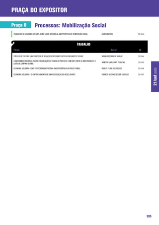 praça do expositor

Praça O                  Processos: Mobilização Social
 TRABALHOS DE USUÁRIOS DO CAPS AD NA SAÚDE DA FAMÍLIA: UMA PROPOSTA DE REINSERÇÃO SOCIAL           KAREN BATISTA                     21-O-43




 CÍRCULO DE CULTURA: UMA PROPOSTA DE ATUAÇÃO E REFLEXÃO POLÍTICA COM GRUPOS SOCIAIS                BRUNO BEZERRA DE ARAUJO           21-O-44

 CONSTRUINDO PARCERIAS PARA A ERRADICAÇÃO DO TRABALHO PRECOCE: CONEXÕES ENTRE A UNIVERSIDADE E O
                                                                                                   VANESSA CAVALCANTE PEQUENO        21-O-45
 LIXÃO DE CAMPINA GRANDE

 ECONOMIA SOLIDÁRIA COMO PRÁTICA EMANCIPATÓRIA: UMA EXPERIÊNCIA EM PASSO FUNDO.                    ROBERT FILIPE DOS PASSOS          21-O-46




                                                                                                                                                     21/set sexta
 ECONOMIA SOLIDARIA E O EMPODERAMENTO DE UMA ASSOCIAÇÃO DE RECICLADORES                            FABRICIO GUSTAVO GESSER CARDOSO   21-O-47




                                                                                                                                               205
 