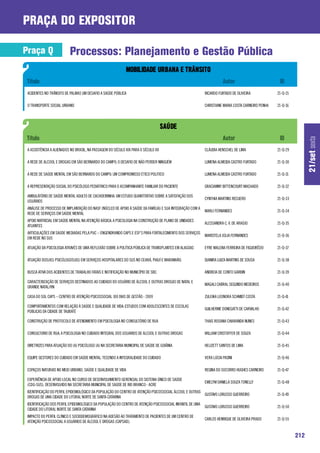 praça do expositor

Praça Q                   Processos: Planejamento e Gestão Pública


 ACIDENTES NO TRÂNSITO DE PALMAS UM DESAFIO A SAÚDE PÚBLICA                                               RICARDO FURTADO DE OLIVEIRA             21-Q-15

 O TRANSPORTE SOCIAL URBANO                                                                               CHRISTIANE MARIA COSTA CARNEIRO PENHA   21-Q-16




                                                                                                                                                                  21/set sexta
 A ASSISTÊNCIA A ALIENADOS NO BRASIL, NA PASSAGEM DO SÉCULO XIX PARA O SÉCULO XX                          CLÁUDIA HENSCHEL DE LIMA                21-Q-29

 A REDE DE ALCOOL E DROGAS EM SÃO BERNARDO DO CAMPO: O DESAFIO DE NÃO PERDER NINGUÉM                      LUMENA ALMEIDA CASTRO FURTADO           21-Q-30

 A REDE DE SAÚDE MENTAL EM SÃO BERNARDO DO CAMPO: UM COMPROMISSO ÉTICO POLITICO                           LUMENA ALMEIDA CASTRO FURTADO           21-Q-31

 A REPRESENTAÇÃO SOCIAL DO PSICÓLOGO PEDIÁTRICO PARA O ACOMPANHANTE FAMILIAR DO PACIENTE                  GRACIANNY BITTENCOURT MACHADO           21-Q-32

 AMBULATÓRIO DE SAÚDE MENTAL ADULTO DE CACHOEIRINHA: UM ESTUDO QUANTITATIVO SOBRE A SATISFAÇÃO DOS
                                                                                                          CYNTHIA MARTINS RECUERO                 21-Q-33
 USUÁRIOS
 ANÁLISE DE PROCESSO DE IMPLANTAÇÃO DO NASF (NÚCLEO DE APOIO À SAÚDE DA FAMÍLIA) E SUA INTEGRAÇÃO COM A
                                                                                                          MARLI FERNANDES                         21-Q-34
 REDE DE SERVIÇOS EM SAÚDE MENTAL
 APOIO MATRICIAL EM SAÚDE MENTAL NA ATENÇÃO BÁSICA: A PSICOLOGIA NA CONSTRUÇÃO DE PLANO DE UNIDADES
                                                                                                          ALESSANDRA C. V. DE ARAÚJO              21-Q-35
 ATUANTES
 ARTICULAÇÕES EM SAÚDE MEDIADAS PELA PUC – ENGENDRANDO CAPS E ESF’S PARA FORTALECIMENTO DOS SERVIÇOS
                                                                                                          MARISTELA JÚLIA FERNANDES               21-Q-36
 EM REDE NO SUS

 ATUAÇÃO DA PSICOLOGIA ATRAVÉS DE UMA REFLEXÃO SOBRE A POLÍTICA PÚBLICA DE TRANSPLANTES EM ALAGOAS        EYRE MALENA FERREIRA DE FIGUEIRÊDO      21-Q-37

 ATUAÇÃO DOS(AS) PSICÓLOGOS(AS) EM SERVIÇOS HOSPITALARES DO SUS NO CEARÁ, PIAUÍ E MARANHÃO.               DJANIRA LUIZA MARTINS DE SOUSA          21-Q-38

 Busca ativa dos acidentes de trabalho fatais e notificação no município de SBC                           ANDREIA DE CONTO GARBIN                 21-Q-39

 CARACTERIZAÇÃO DE SERVIÇOS DESTINADOS AO CUIDADO DO USUÁRIO DE ÁLCOOL E OUTRAS DROGAS DE NATAL E
                                                                                                          MAGALI CABRAL SEGUNDO MEDEIROS          21-Q-40
 GRANDE NATAL/RN

 CASA DO SOL CAPS – CENTRO DE ATENÇÃO PSICOSSOCIAL 100 DIAS DE GESTÃO - 2009                              ZULEIKA LEONORA SCHMIDT COSTA           21-Q-41

 COMPORTAMENTOS COM RELAÇÃO À SAÚDE E QUALIDADE DE VIDA: ESTUDOS COM ADOLESCENTES DE ESCOLAS
                                                                                                          GUILHERME DONEGATTI DE CARVALHO         21-Q-42
 PÚBLICAS DA CIDADE DE TAUBATÉ

 CONSTRUÇÃO DE PROTOCOLO DE ATENDIMENTO EM PSICOLOGIA NO CONSULTÓRIO DE RUA                               THAIS ROSANA CHIARANDA NUNES            21-Q-43

 CONSULTORIO DE RUA: A PSICOLOGIA NO CUIDADO INTEGRAL DOS USUARIOS DE ALCOOL E OUTRAS DROGAS              WILLIAM CRISTOFFER DE SOUZA             21-Q-44

 DIRETRIZES PARA ATUAÇÃO DO (A) PSICÓLOGO (A) NA SECRETARIA MUNICIPAL DE SAÚDE DE GOIÂNIA                 HELIZETT SANTOS DE LIMA                 21-Q-45

 EQUIPE GESTORES DO CUIDADO EM SAÚDE MENTAL: TECENDO A INTEGRALIDADE DO CUIDADO                           VERA LÚCIA PASINI                       21-Q-46

 ESPAÇOS NATURAIS NO MEIO URBANO, SAÚDE E QUALIDADE DE VIDA                                               REGINA DO SOCORRO HUGHES CARNEIRO       21-Q-47

 EXPERIÊNCIA DE APOIO LOCAL NO CURSO DE DESENVOLVIMENTO GERENCIAL DO SISTEMA ÚNICO DE SAÚDE
                                                                                                          EMELYM DANIELA SOUZA TONELLY            21-Q-48
 (CDG-SUS), DESENVOLVIDO NA SECRETARIA MUNICIPAL DE SAÚDE DE RIO BRANCO - ACRE
 IDENTIFICAÇÃO DO PERFIL EPIDEMIOLÓGICO DA POPULAÇÃO DO CENTRO DE ATENÇÃO PSICOSSOCIAL ÁLCOOL E OUTRAS
                                                                                                       GUSTAVO LORUSSO GUERREIRO                  21-Q-49
 DROGAS DE UMA CIDADE DO LITORAL NORTE DE SANTA CATARINA
 IDENTIFICAÇÃO DOS PERFIL EPIDEMIOLÓGICO DA POPULAÇÃO DO CENTRO DE ATENÇÃO PSICOSSOCIAL INFANTIL DE UMA
                                                                                                          GUSTAVO LORUSSO GUERREIRO               21-Q-50
 CIDADE DO LITORAL NORTE DE SANTA CATARINA
 IMPACTO DO PERFIL CLÍNICO E SOCIODEMOGRÁFICO NA ADESÃO AO TRATAMENTO DE PACIENTES DE UM CENTRO DE
                                                                                                          CARLOS HENRIQUE DE OLIVEIRA PRADO       21-Q-55
 ATENÇÃO PSICOSSOCIAL A USUÁRIOS DE ÁLCOOL E DROGAS (CAPSAD).


                                                                                                                                                            212
 