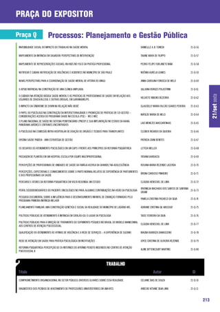 praça do expositor

Praça Q                   Processos: Planejamento e Gestão Pública
 INVISIBILIDADE SOCIAL DO IMPACTO DO TRABALHO NA SAÚDE MENTAL                                           DANIELLLE A. B. TOMEDI                   21-Q-56

 MAPEAMENTO DA INFÂNCIA EM SALVADOR: PERSPECTIVAS DE INTERVENÇÃO                                        TAIANE MARA DE FILIPPO                   21-Q-57

 MAPEAMENTO DE REPRESENTAÇÕES SOCIAIS: HIV/AIDS NO FOCO DA PRÁTICA PROFISSIONAL                         PEDRO FELIPE FURLANETO NAVA              21-Q-58

 NOTIFICAR É CUIDAR: NOTIFICAÇÃO DE VIOLÊNCIAS E ACIDENTES NO MUNICÍPIO DE SÃO PAULO                    NOÊMIA AURÉLIA GOMES                     21-Q-59

 NOVAS PERSPECTIVAS PARA A COORDENAÇÃO DE SAÚDE MENTAL DE VITÓRIA DO XINGU                              ANNA CAROLINA FONSECA DE MELO            21-Q-60

 O APOIO MATRICIAL NA CONSTRUÇÃO DE UMA CLÍNICA AMPLIADA.                                               JULLIANA BORGES POLASTRINI               21-Q-61




                                                                                                                                                                 21/set sexta
 O CUIDADO NA ATENÇÃO BÁSICA: SAÚDE MENTAL E AS PRÁTICAS DE PROFISSIONAIS DE SAÚDE EM RELAÇÃO AOS
                                                                                                        HELIVETE RIBEIRO BEZERRA                 21-Q-62
 USUÁRIOS DE CRACK/ÁLCOOL E OUTRAS DROGAS, EM GARANHUNS/PE.

 O IMPACTO DA SÍNDROME DE DOWN NA RELAÇÃO MÃE-BEBÊ                                                      GLAUCIELLY MARIA FALCÃO SOARES PEREIRA   21-Q-63

 O PAPEL DO PSICÓLOGO NA CONSTRUÇÃO DA INTERSETORIALIDADE E PROMOÇÃO DE PRÁTICAS DE CO-GESTÃO –
                                                                                                        MATILDE MARIA DE MELO                    21-Q-64
 CONSIDERAÇÕES ACERCA DO PROGRAMA SAUDE NA ESCOLA (PSE) - MS E MEC
 O PLANO NACIONAL DE SAÚDE NO SISTEMA PENITENCIÁRIO (PNSSP) E SUA IMPLANTAÇÃO NO ESTADO DA BAHIA:
                                                                                                        LAIS MENEZES MASCARENHAS                 21-Q-65
 PANORAMA JURÍDICO E ENTRAVES ENCONTRADOS

 O PSICÓLOGO NA COMISSÃO INTRA HOSPITALAR DE DOAÇÃO DE ORGÃOS E TECIDOS PARA TRANSPLANTES               CLEIBER RICARDO DA SILVEIRA              21-Q-66

 OFICINA SAÚDE PAIDEIA - UMA ESTRATÉGIA DE GESTÃO                                                       PATRICIA ZIANI BENITES                   21-Q-67

 OS DESAFIOS DO ATENDIMENTO PSICOLÓGICO EM UM CAPS I FRENTE AOS PRINCÍPIOS DA REFORMA PSIQUIÁTRICA      LETÍCIA MELLER                           21-Q-68

 PASSAGEM DE PLANTÃO EM UM HOSPITAL ESCOLA POR EQUIPE MULTIPROFISSIONAL                                 TATIANA BARDASSI                         21-Q-69

 PERCEPÇÕES DE PROFISSIONAIS DE UNIDADES DE SAÚDE DA FAMÍLIA ACERCA DA GRAVIDEZ NA ADOLESCÊNCIA         ROSANA MARIA REZENDE LACERDA             21-Q-70

 PERCEPÇÕES, EXPECTATIVAS E CONHECIMENTOS SOBRE O PARTO NORMAL:RELATOS DE EXPERIÊNCIA DE PARTURIENTES
                                                                                                      BRUNA CARDOSO PINHEIRO                     21-Q-71
 E DOS PROFISSIONAIS DA SAÚDE

 PERCURSO E ATORES DA REFORMA PSIQUIÁTRICA EM VOLTA REDONDA: UM ESTUDO                                  CLÁUDIA HENSCHEL DE LIMA                 21-Q-72

                                                                                                        RIVONILDA MACHADO DOS SANTOS DE SANTANA
 PERFIL SÓCIODEMOGRÁFICO DO PACIENTE ONCOLÓGICO NO PARÁ: ALGUMAS CONTRIBUIÇÕES NA VISÃO DA PSICOLOGIA                                           21-Q-73
                                                                                                        GRAIM
 PESQUISA DOCUMENTAL SOBRE A INFLUÊNCIA PARA O DESENVOLVIMENTO INFANTIL DE CRIANÇAS FORMADAS PELO
                                                                                                        PAMELA CRISTINA PACHECO DA SILVA         21-Q-74
 PROGRAMA PRIMEIRA INFÂNCIA MELHOR

 PLANEJAMENTO FAMILIAR: UMA CONSTRUÇÃO GENÉTICA E SOCIAL DA REALIDADE DO MUNICÍPIO DE LADÁRIO-MS.       ADRIANE CRISTINA GIL WASSOUF             21-Q-75

 POLÍTICAS PÚBLICAS DE ATENDIMENTO À INFÂNCIA EM CATALÃO-GO: O LUGAR DA PSICOLOGIA                      TAISE FERREIRA DA SILVA                  21-Q-76

 POLÍTICAS PÚBLICAS PARA A DIREÇÃO DE TRATAMENTO DO SOFRIMENTO PSÍQUICO NO BRASIL: DO MODELO MANICOMIAL
                                                                                                        CLÁUDIA HENSCHEL DE LIMA                 21-Q-77
 AOS CENTROS DE ATENÇÃO PSICOSSOCIAL.

 QUALIFICAÇÃO DO ATENDIMENTO ÀS VITIMAS DE VIOLÊNCIA E A REDE DE SERVIÇOS – A EXPERIÊNCIA DE SUZANO     MAGNA BARBOZA DAMASCENO                  21-Q-78

 REDE DE ATENÇÃO EM SAÚDE PARA PRÁTICA PSICOLÓGICA EM INSTITUIÇÕES                                      JOYCE CRISTINA DE OLIVEIRA REZENDE       21-Q-79

 REFORMA PSIQUIÁTRICA: PERCEPÇÃO DE EX-INTERNOS DO AFRÂNIO PEIXOTO INSERIDOS NO CENTRO DE ATENÇÃO
                                                                                                        ALINE BITTENCOURT MARTINS                21-Q-80
 PSICOSSOCIAL II




 COMPROMETIMENTO ORGANIZACIONAL NO SETOR PÚBLICO: DIVERSOS OLHARES SOBRE ESSA REALIDADE                 CELIANE DIAS DE SOUZA                    21-Q-10

 DIAGNÓSTICO DOS PEDIDOS DE AFASTAMENTO DE PROFESSORES UNIVERSITÁRIOS EM UMA IFES                       ARIECHE KITIANE SILVA LIMA               21-Q-11


                                                                                                                                                           213
 