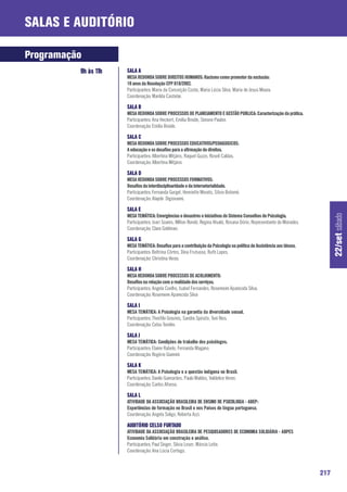 Salas e Auditório

Programação
          9h às 11h   SALA A
                      MESA REDONDA SOBRE DIREITOS HUMANOS: Racismo como promotor da exclusão:
                      10 anos da Resolução CFP 018/2002.
                      Participantes: Maria da Conceição Costa, Maria Lúcia Silva, Maria de Jesus Moura.
                      Coordenação: Marilda Castelar.

                      SALA B
                      MESA REDONDA SOBRE PROCESSOS DE PLANEJAMENTO E GESTÃO PUBLICA: Caracterização da prática.
                      Participantes: Ana Heckert, Emília Broide, Simone Paulon.
                      Coordenação: Emília Broide.

                      SALA C
                      MESA REDONDA SOBRE PROCESSOS EDUCATIVOS/PEDAGOGICOS:
                      A educação e os desafios para a afirmação de direitos.
                      Participantes: Albertina Mitjáns, Raquel Guzzo, Roseli Caldas.
                      Coordenação: Albertina Mitjáns

                      SALA D
                      MESA REDONDA SOBRE PROCESSOS FORMATIVOS:
                      Desafios da interdisciplinaridade e da intersetorialidade.
                      Participantes: Fernanda Gurgel, Henriette Morato, Sílvio Botomé.
                      Coordenação: Alayde Digiovanni.

                      SALA E
                      MESA TEMÁTICA: Emergências e desastres e iniciativas do Sistema Conselhos de Psicologia.




                                                                                                                                22/set sábado
                      Participantes: Joari Soares, Milton Rondó, Regina Alvalá, Rosana Dório, Representante do Monades.
                      Coordenação: Clara Goldman.

                      SALA G
                      MESA TEMÁTICA: Desafios para a contribuição da Psicologia na política de Assistência aos idosos.
                      Participantes: Beltrina Côrtes, Dina Frutuoso, Ruth Lopes.
                      Coordenação: Christina Veras.

                      SALA H
                      MESA REDONDA SOBRE PROCESSOS DE ACOLHIMENTO:
                      Desafios na relação com a realidade dos serviços.
                      Participantes: Angela Coelho, Isabel Fernandes, Rosemeire Aparecida Silva.
                      Coordenação: Rosemeire Aparecida Silva

                      SALA I
                      MESA TEMÁTICA: A Psicologia na garantia da diversidade sexual.
                      Participantes: Theófilo Gravinis, Sandra Spósito, Toni Reis.
                      Coordenação: Celso Tondim.

                      SALA J
                      MESA TEMÁTICA: Condições de trabalho dos psicólogos.
                      Participantes: Elaine Rabelo, Fernanda Magano.
                      Coordenação: Rogério Giannini

                      SALA K
                      MESA TEMÁTICA: A Psicologia e a questão indígena no Brasil.
                      Participantes: Danilo Guimarães, Paulo Maldos, Valdelice Veron.
                      Coordenação: Carlos Afonso.

                      SALA L
                      ATIVIDADE DA ASSOCIAÇÃO BRASILEIRA DE ENSINO DE PSICOLOGIA - ABEP:
                      Experiências de formação no Brasil e nos Países de língua portuguesa.
                      Coordenação: Angela Soligo, Roberta Azzi.

                      AUDITÓRIO CELSO FURTADO
                      ATIVIDADE DA ASSOCIAÇÃO BRASILEIRA DE PESQUISADORES DE ECONOMIA SOLIDÁRIA - ABPES
                      Economia Solidária em construção e análise.
                      Participantes: Paul Singer, Silvia Leser, Márcia Leite.
                      Coordenação: Ana Lúcia Cortego.



                                                                                                                          217
 